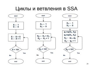 29
Циклы и ветвления в SSA
 