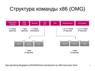 7
Структура команды x86 (OMG)
http://penberg.blogspot.ru/2010/04/short-introduction-to-x86-instruction.html
 