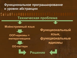 Функциональное программирование
и уровни абстракции
Функциональный
язык,
функциональные
идиомы
Техническая проблема
ООП-идиомы +
императивщина
ОО-паттерн
Решение
Мэйнстримный язык
 