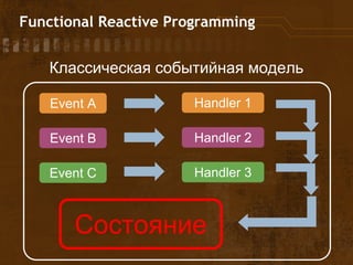 Functional Reactive Programming
Состояние
Классическая событийная модель
Event A
Event B
Event C
Handler 1
Handler 2
Handler 3
 