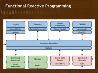 Functional Reactive Programming
 