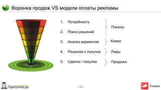 - 11 -
Воронка продаж VS модели оплаты рекламы
1. Потребность
2. Поиск решений
3. Анализ вариантов
4. Решение о покупке
5. Сделка / покупка
Показы
Клики
Лиды
Продажи
 