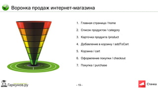 - 19 -
Воронка продаж интернет-магазина
1. Главная страница / home
2. Список продуктов / category
3. Карточка продукта /product
4. Добавление в корзину / addToCart
5. Корзина / cart
6. Оформление покупки / checkout
7. Покупка / purchase
 