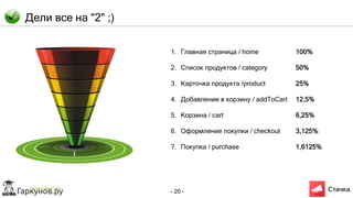- 20 -
Дели все на "2" ;)
1. Главная страница / home
2. Список продуктов / category
3. Карточка продукта /product
4. Добавление в корзину / addToCart
5. Корзина / cart
6. Оформление покупки / checkout
7. Покупка / purchase
100%
50%
25%
12,5%
6,25%
3,125%
1,6125%
 