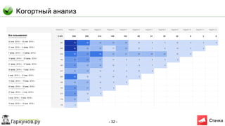 - 32 -
Когортный анализ
 