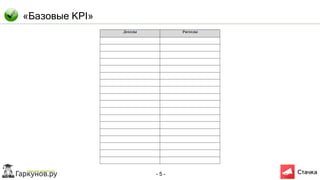 - 5 -
«Базовые KPI»
 