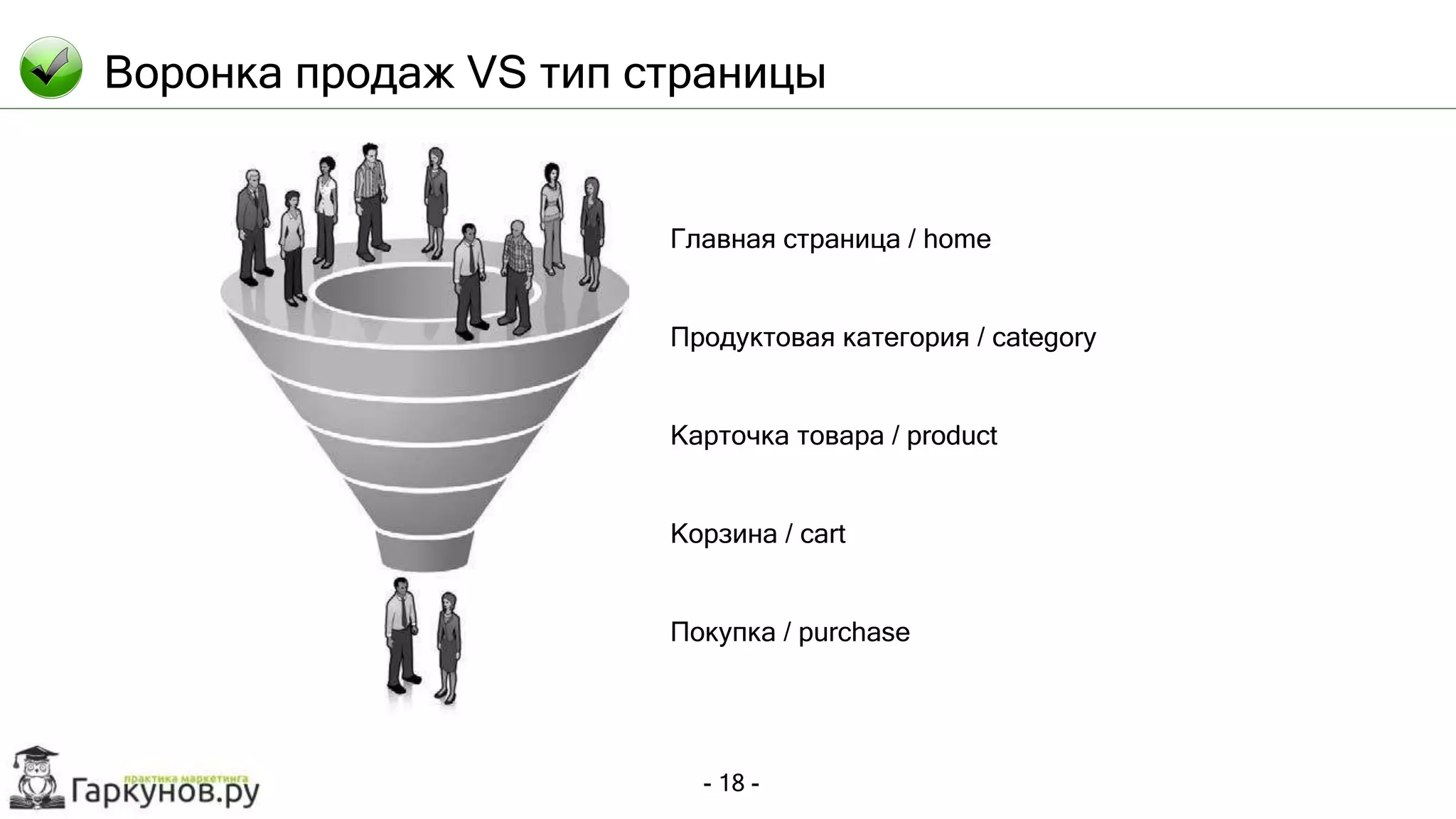 - 18 -
Воронка продаж VS тип страницы
Главная страница / home
Продуктовая категория / category
Карточка товара / product
Корзина / cart
Покупка / purchase
 