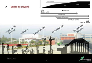 Fondo Inmobiliario
Sabemos Cómo
Etapas del proyecto
10
0%
1
75%
100% 100%
1 2 3 4 5
Construcción
2 3 4
Compra del lote
Construcción
Valorización del proyecto
Arriendo por 22 años
Venta del Terminal
 
