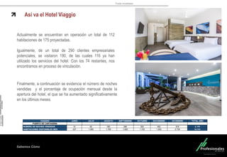 Fondo Inmobiliario
Sabemos Cómo
Así va el Hotel Viaggio
Actualmente se encuentran en operación un total de 112
habitaciones de 175 proyectadas.
Igualmente, de un total de 290 clientes empresariales
potenciales, se visitaron 190, de las cuales 116 ya han
utilizado los servicios del hotel. Con los 74 restantes, nos
encontramos en proceso de vinculación.
VIAGGIO JUNIO JULIO AGOSTO SEPTIEMBRE OCTUBRE NOVIEMBRE DICIEMBRE TOTAL AÑO
PUERTO DE CARTAGENA
ALOJAMIENTO 2.859.500$ 14.481.791$ 26.657.734$ 38.364.823$ 52.275.258$ 63.722.017$ 144.486.514$ 342.847.637$
AYB + EVENTOS 76.067$ 2.753.395$ 7.118.514$ 12.213.335$ 48.539.015$ 26.298.093$ 24.302.303$ 121.300.722$
OTROS INGRESOS (LAV, TEL, SEGURO) 475.855$ 952.430$ 980.519$ 1.799.199$ 1.195.653$ 1.438.606$ 6.842.262$
TOTAL 2.935.567$ 17.711.041$ 34.728.678$ 51.558.677$ 102.613.472$ 91.215.763$ 170.227.423$ 470.990.621$
TARIFA MENSUAL 190.633$ 157.411$ 144.096$ 144.229$ 148.089$ 140.978$ 177.067$ 157.342$
% OCUPACION MENSUAL 7,25% 8,48% 10,85% 16,12% 20,70% 27,39% 29,79% 20,29%
NUMERO DE NOCHES VENDIDAS 15 92 185 266 353 452 816 2.179
HABITACIONES DISPONIBLES MES 207 1.085 1.705 1.650 1.705 1.650 2.739 10.741
VIAGGIO JUNIO JULIO AGOSTO SEPTIEMBRE OCTUBRE NOVIEMBRE DICIEMBRE TOTAL AÑO
PUERTO DE CARTAGENA
ALOJAMIENTO 2.859.500$ 14.481.791$ 26.657.734$ 38.364.823$ 52.275.258$ 63.722.017$ 144.486.514$ 342.847.637$
AYB + EVENTOS 76.067$ 2.753.395$ 7.118.514$ 12.213.335$ 48.539.015$ 26.298.093$ 24.302.303$ 121.300.722$
OTROS INGRESOS (LAV, TEL, SEGURO) 475.855$ 952.430$ 980.519$ 1.799.199$ 1.195.653$ 1.438.606$ 6.842.262$
TOTAL 2.935.567$ 17.711.041$ 34.728.678$ 51.558.677$ 102.613.472$ 91.215.763$ 170.227.423$ 470.990.621$
TARIFA MENSUAL 190.633$ 157.411$ 144.096$ 144.229$ 148.089$ 140.978$ 177.067$ 157.342$
% OCUPACION MENSUAL 7,25% 8,48% 10,85% 16,12% 20,70% 27,39% 29,79% 20,29%
NUMERO DE NOCHES VENDIDAS 15 92 185 266 353 452 816 2.179
HABITACIONES DISPONIBLES MES 207 1.085 1.705 1.650 1.705 1.650 2.739 10.741
Finalmente, a continuación se evidencia el número de noches
vendidas y el porcentaje de ocupación mensual desde la
apertura del hotel, el que se ha aumentado significativamente
en los últimos meses.
 