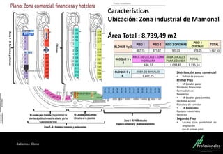 Fondo Inmobiliario
Sabemos Cómo
Características
Ubicación: Zona industrial de Mamonal
Área Total : 8.739,49 m2
BLOQUE 1 y 2
PISO 1 PISO 2 PISO 3 OFICINAS
PISO 4
OFICINAS
TOTAL
887,15 871,67 919,03 919,25 3.597,10
BLOQUE 3 y
4
ÁREA DE LOCALES ZONA
HOTELERA
ÁREA LOCALES
PARA COMIDA
TOTAL
636,32 1.098,82 1.735,14
BLOQUE 5 y
6
ÁREA DE BOCALES
3.407,25
Distribución zona comercial
• Bahías de parqueo
Primer Piso
• 14 Locales para:
Entidades financieras
Farmacéuticas
Papelerías
• 19 Locales para comida:
De doble acceso
Plazoleta de comidas
• 14 Bodecales:
Equipos industriales
Servicios
Segundo Piso
• Locales (con posibilidad de
ampliación
con el primer piso).
• Oficinas.
 