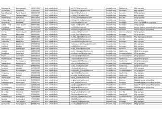 Гарамдагва Даваажаргал ИЮ87100502 Бага ангийнбагш ojz_0117@yahoo.com Улаанбаатар Сүхбаатар 58-р сургууль
Доржсүрэн Отгонбаяр РЕ90013067 Бага ангийнбагш oyukakiss247@yahoo.com Улаанбаатар Баянзүрх 84-р сургууль
Бүүвэйбаатар Пүрэв-Эрдэнэ ОК92082727 Бага ангийнбагш b_jeni47@yahoo.com Улаанбаатар Баянгол 115-р сургууль
Дорж Түвшинсайхан ст91011607 Бага ангийнбагш saikhna_77@yahoo.com Улаанбаатар Баянзүрх 84-р сургууль
Лхагвасүрэн Давааням ОЙ91110501 Бага ангийнбагш dawaa_nyam05@yahoo.com Улаанбаатар Хан-Уул 115-р сургууль
Найдансүрэн Өлзийтогтох Вй90063008 Бага ангийнбагш ulziitogtokh_n@yahoo.com Улаанбаатар Баянгол 22-р сургууль
Ариунболд Энхтамир ЕЮ93051907 Бага ангийнбагш anjila.like@yahoo.com Улаанбаатар Баянзүрх улсын тэргүүний 84-р сургууль
цэвээн - очир оюун - эрдэнэ ПБ87071967 Бага ангийнбагш oyuka.okok@yahoo.com Улаанбаатар Баянзүрх 102-р сургууль
Отгонбаяр Энхмаа АИ92081501 Бага ангийнбагш tso0909@yahoo.com Улаанбаатар Баянгол Оюуны-Ундраа цогцолборбага сургуу
Чүлтэмсүрэн Уранчимэг ХВ75042400 Бага ангийнбагш urnaa072375@yahoo.com Улаанбаатар Баянгол Оюуны Ундраа Цогцолбор
Энхтөр Номин-Эрдэнэ ДЮ87102307 Бага ангийнбагш coyoto_11@yahoo.com Улаанбаатар Сонгинохайрхан 105-р сургууль
Эрдэнэ Нансалмаа ХЗ82050466 Бага ангийнбагш naagii_mgl37@yahoo.com Улаанбаатар Баянзүрх 102-р сургууль
Халзан Дашдулам ОК93012301 Бага ангийнбагш dashka_mgl93@yahoo.com Улаанбаатар Сонгинохайрхан 42-р бүрэн дунд суогууль
Дүвчиндорж Мядагпил иу90100808 Бага ангийнбагш myadgaa9010@yahoo.com Улаанбаатар Хан-Уул 34-р сургууль
Гомбожав Мөнхцэцэг ТА91040925 Бага ангийнбагш g.munkhtsetseg@yahoo.com Улаанбаатар Баянзүрх 88-р сургууль
олбаатар эрдэнэтуяа ОА91080722 Бага ангийнбагш olzbaatar_erdenetuya@yahoo.com Улаанбаатар Баянгол 28-р сургууль
Содбилэг Энхзаяа УП92060521 Бага ангийнбагш bzy0605@yahoo.com Улаанбаатар Баянзүрх 84-р сургууль
Уламбаяр Даваасүрэн фа89101601 Бага ангийнбагш davka_smiles@yahoo.com Улаанбаатар Баянгол 28-р сургууль
норжин нарангэрэл пю92022363 Бага ангийнбагш norjin_narangerel@yahoo.com Улаанбаатар Сүхбаатар 131-р бага сургууль
Оюунболд Оюунгэрэл УШ92082447 Бага ангийнбагш anarkua_angel@yahoo.com Улаанбаатар Сонгинохайрхан 105-р сургууль
Басан Сарантуяа ОО89120105 Бага ангийнбагш sarantuya28@yahoo.com Улаанбаатар Сонгинохайрхан 107-р сургууль
Жамбалдорж Анхбаяр ою92061726 Бага ангийнбагш a.nyamaa@yahoo.com Улаанбаатар Сүхбаатар 131-р бага сургууль
Энхтөр Лхагвадулам ДЙ93042706 Бага ангийнбагш lhagwaa_0427@yahoo.com Улаанбаатар Сүхбаатар 131-р бага сургууль
Төмөрчулуун Ариунжаргал ПД92122700 Бага ангийнбагш judo.naraa@yahoo.com Улаанбаатар Сонгинохайрхан 107-р сургууль
Батцэнд Мөнхзаяа ОГ89010301 Бага ангийнбагш zayaa_b01@yahoo.com Улаанбаатар Сүхбаатар 131-р бага сургууль
Сонинпил Цацралт па91082309 Бага ангийнбагш s.tsatsaa@yahoo.com Улаанбаатар Чингэлтэй 61-р сургууль
Очирбат Должинсүрэн ИН87102801 Бага ангийнбагш Doljinsuren_7794@yahoo.com Улаанбаатар Сонгинохайрхан 105-р сургууль
Нямдаваа Анхзаяа УП92083109 Бага ангийнбагш otgon1118@yahoo.com Улаанбаатар Сүхбаатар 29-р сургууль
Энхмөнх Энхтуул МР90092806 Бага ангийнбагш Baachka_tuul@yahoo.com Улаанбаатар Сүхбаатар 35-р сургууль
Лхагвадорж Март ЖЯ94030820 Бага ангийнбагш marta_1230@yahoo.com Улаанбаатар Баянзүрх 87-р сургууль
Батбаяр Мягмарсүрэн ЙС90060504 Бага ангийнбагш miigaa_sms@yahoo.com Улаанбаатар Баянгол Эрдмийн өргөө цогцолбор
Цэвэглхаасүрэн Адъяасүрэн ЕС90041109 Бага ангийнбагш aagii_ts4@yahoo.com Улаанбаатар Баянгол Эрдмийн өргөө цогцолбор сургууль
Гантөмөр Цэрэнжаргал Зд91092303 Бага ангийнбагш azjargal_jagai@yahoo.com Улаанбаатар Баянгол Эрдмийн өргөө цогцолбор сургууль
Эрдэнэдүүрэн Батжаргал РЙ93033000 Бага ангийнбагш jagaijaagii@yahoo.com Улаанбаатар Баянгол Эрдмийн өргөө цогцолбор
Цогтбаяр Насанбуян ИБ88051203 Бага ангийнбагш moba_2050@yahoo.com Улаанбаатар Сонгинохайрхан 9-р сургууль
Батсайхан Мөнхзаяа РХ92052702 Бага ангийнбагш Muugii_Dude@yahoo.com Улаанбаатар Хан-Уул 63-р сургууль
Батзаяа Золбоо ЗГ92062206 Бага ангийнбагш zlbzolboo@yahoo.com Улаанбаатар Чингэлтэй 61-р сургууль
Чойжинхорол Даваасүрэн нщ94030809 Бага ангийнбагш tsenzuba_0308@yahoo.com Улаанбаатар Сонгинохайрхан 105-р сургууль
Арцсэд Бямбацэрэн ПГ92032805 Бага ангийнбагш A.by20@yahoo.com Улаанбаатар Баянзүрх 88-р сургууль
Лхагвадорж Сувд-Эрдэнэ ПЖ93022707 Бага ангийнбагш Suwdhan_ds@yahoo.com Улаанбаатар Баянзүрх 88-р сургууль
Дэнхцамба Пунсалдулам фя93062402 Бага ангийнбагш punsal_93@yahoo.com Улаанбаатар Сонгинохайрхан 105-р сургууль
 
