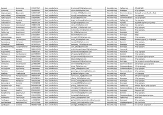 Баяраа Болортуяа УЗ92072627 Бага ангийнбагш b.boloroo0726@yahoo.com Улаанбаатар Сүхбаатар ҮЙ ЦАЙ БДС
Даваахүү Золзаяа ПА94060401 Бага ангийнбагш zoloo.0604@yahoo.com Улаанбаатар Баянзүрх 97-р сургууль
Цэрэндондов Дашцэрэн йл92041507 Бага ангийнбагш mashaa_1992@yahoo.com Улаанбаатар Сонгинохайрхан Ирээдүй цогцолбор 3-р бага
Амарсайхан Цэрэндулам СМ91092407 Бага ангийнбагш tseegii.amore@yahoo.com Улаанбаатар Сүхбаатар 3-р сургууль
Лувсандорж Батбаярмаа ос92092947 Бага ангийнбагш b.tuyaa@yahoo.com Улаанбаатар Сонгинохайрхан 122-р сургууль
Сайнжаргал Анхзаяа ОА80010407 Бага ангийнбагш angel_ankhzaya@yahoo.com Улаанбаатар Сүхбаатар 3-р сургууль
Сейсемхаан Нургүл УР85041264 Бага ангийнбагш nuugii.narj@yahoo.com Улаанбаатар Налайх Эрдмийн Оргил цогцолбор
Баатаржав Саранцэцэг УХ88041048 Бага ангийнбагш saraa_ilm@yahoo.com Улаанбаатар Сүхбаатар 4-р сургууль
Рэнцэндорж Янжинлхам ВЮ92111647 Бага ангийнбагш yanjkaa_1116@yahoo.com Улаанбаатар Баянгол 40-р сургууль
Молотов Баасанжав ОЕ82111206 Бага ангийнбагш m_baaska_1111@yahoo.com Улаанбаатар Баянгол 40-р сургууль
Сүхбаатар Анхсолонго пж92062905 Бага ангийнбагш Ss_9206@yahoo.com Улаанбаатар Баянзүрх БЗЦС
Дашзэвэг Баасанжав рк82112601 Бага ангийнбагш baska44@yahoo.com Улаанбаатар Баянзүрх БЗЦС
Эрдэнэчулуун Цэнгэл Рк92091601 Бага ангийнбагш tsengel_0221@yahoo.com Улаанбаатар Баянгол 19-р сургууль
Магсаржав Сүрэнхорлоо ОА93092003 Бага ангийнбагш kimii_0920@yahoo.com Улаанбаатар Баянгол Баянгол дүүрэг 19-р сургууль
Базарваань Уртнасан ЗЮ91022205 Бага ангийнбагш nasaa_011@yahoo.com Улаанбаатар Баянгол 19-р сургууль
Дахинбаяр Даваажав ОЕ90120329 Бага ангийнбагш davaajav_1203@yahoo.com Улаанбаатар Баянзүрх 79-р сургууль
Дэмбэрэлнямбуу Саруултунгалаг МЮ87092264 Бага ангийнбагш saki_0922@yahoo.com Улаанбаатар Баянзүрх 79-р сургууль
баттөмөр энхчимэг ОД92103109 Бага ангийнбагш enkhchimegchimgee12@yahoo.com Улаанбаатар Чингэлтэй
ёндонжамц бурмаа АГ88032307 Бага ангийнбагш yondonburmaa@yahoo.сом Улаанбаатар Чингэлтэй 72-р сургууль
Пүрэвдорж лхагважаргал фж94080302 Бага ангийнбагш plhagvajargal@yahoo.com Улаанбаатар Баянгол 13-р сургууль
Довдон Долгорсүрэн ЙА89123006 Бага ангийнбагш dolgorsurend910@yahoo.com Улаанбаатар Сонгинохайрхан 122-р бүрэн дунд сургууль
Батсүх Баттуяа ЛЮ92041002 Бага ангийнбагш bbatuk4@gmail.com Улаанбаатар Баянгол 47-р сургууль
Пунцагдаш Батцогт ЗН90052502 Бага ангийнбагш tsogoonoo123@yahoo.com Улаанбаатар Багануур Гүн галуутайцогцолборсургууль
энхжаргал хишигжаргал де90011709 Бага ангийнбагш chimed.0107@yahoo.com Улаанбаатар Сонгинохайрхан 123-р бүрэн дунд сургууль
Баттулга Амарцэцэг ФА92040648 Бага ангийнбагш amra_fl@yahoo.com Улаанбаатар Сонгинохайрхан 123-р сургууль
Нацагдорж Удвалханд УП89060862 Бага ангийнбагш udka_0608@yahoo.com Улаанбаатар Сонгинохайрхан 62-р сургууль
Гантулга Уранцэцэг УЗ90082042 Бага ангийнбагш gantulgaurantsetseg@yahoo.com Улаанбаатар Сонгинохайрхан 62-р сургууль
Анхбаяр Гомбодорж ЖН91081636 Бага ангийнбагш g.99824479@gmail.com Улаанбаатар Хан-Уул 115 сургууль
Мөнхжаргал Намуунжаргал УЕ80020764 Бага ангийнбагш namuunaa_mgl@yahoo.com Улаанбаатар Налайх 109-р бага сургууль
Пүрэвжав Цэдэн-Иш ЙВ92081401 Бага ангийнбагш ukana_0814@yahoo.com Улаанбаатар Баянзүрх 53-р сургууль
Кирисхан Майрагүл пв92031900 Бага ангийнбагш marta_mairagvl@yahoo.com Улаанбаатар Баянзүрх 53-р сургууль
Даваасүрэн Урангоо ТА94080908 Бага ангийнбагш urangoo0809@yahoo.com Улаанбаатар Баянзүрх 55-р сургууль
Лүндээжанцан Яндаг ЙЮ93042304 Бага ангийнбагш yndag_23@yahoo.com Улаанбаатар Сүхбаатар Шилдэг бүрэн дунд сургууль
Бэгзсүрэн Ганчимэг уп91050649 Бага ангийнбагш chimgtee1712@yahoo.com Улаанбаатар Сонгинохайрхан 62-р сургууль
Дагдан Бямбаа ЙЗ93021422 Бага ангийнбагш sunshine_0214@yahoo.com Улаанбаатар Баянзүрх Оюунлаг БДС
Болдбаатар Шүрэнцэцэг йю90012802 Бага ангийнбагш shurentsetsegb@yahoo.com Улаанбаатар Баянгол 40-р сургууль
Хасгаа Тунгалаг ОЭ91012226 Бага ангийнбагш tungalag91@yahoo.com Улаанбаатар Сонгинохайрхан 62-р бүрэн дунд сургууль
Батжаргал Отгонцэцэг ою92010345 Бага ангийнбагш oomo_0103@yahoo.com Улаанбаатар Сүхбаатар Хүлэг ЕБС
Галбадрах Түмэндэмбэрэл пп93080304 Бага ангийнбагш galbadrakhtumendemberel@yahoo.com Улаанбаатар Баянзүрх 92-р сургууль
МЯГМАРЖАВ МӨНХЖАРГАЛ АЕ91072008 Бага ангийнбагш moogii_140219@YAHOO.COM Улаанбаатар Сонгинохайрхан 62Р СУРГУУЛЬ
Цогбадрах Солонго ПЮ92071605 Бага ангийнбагш solongo_2030@yahoo.com Улаанбаатар Баянгол Ган-зам 20 -р сургууль
 