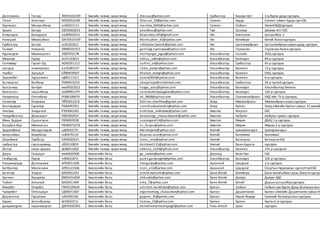 Долгормаа Тасхүү ЛЮ91032339 Биеийн тамир, эрүүл мэнд dtasxuu@yahoo.com Сүхбаатар Баруун-Урт 3-р бүрэн дунд сургууль
Тогоо Алтанзул МЗ92052108 Биеийн тамир, эрүүл мэнд Altanzul_20@yahoo.com Сэлэнгэ Хүдэр Сэлэнгэ аймаг Хүдэр сум ЕБС
Ядамцоо Мандалбаяр оп92021113 Биеийн тамир, эрүүл мэнд mandaa_6040@yahoo.com Сэлэнгэ Сайхан ХөтөлЕББДСургууль
Аръяа Басхүү СЮ92062012 Биеийн тамир, эрүүл мэнд abaskhuu@yahoo.com Төв Заамар Шижир-Алт ЕБС
Очирсүрэн Баяндорж ою89052412 Биеийн тамир, эрүүл мэнд Bayandorj.o05@gmail.com Увс Улаангом Цогцолбор-1
Намсрай Мөнхсайхан ОИ 93021539 Биеийн тамир, эрүүл мэнд Munhsaihan_93@yahoo.com Увс Өлгийсум Өлгий Ахлах сургууль
Сүхбаатар Батсүх ос91022611 Биеийн тамир, эрүүл мэнд svhbaatar.batsvh@yahoo.com Увс Цагаанхайрхан Цагаанхайрхансумындунд сургууль
Ганхуяг Нямзаяа ОМ90101415 Биеийн тамир, эрүүл мэнд ganhuyg.nyamzaya@yahoo.сom Увс Тариалан ТариаланАхлах сургууль
Ядамсүрэн Мөнхжаргал ЛЗ87072178 Биеийн тамир, эрүүл мэнд monhjargal_jagaa@yahoo.com Улаанбаатар Налайх ЭОЦ сургууль
Мөнхтөр Одхүү Ак91102812 Биеийн тамир, эрүүл мэнд odhuu_odko@yahoo.com Улаанбаатар Баянзүрх 84-р сургууль
Гантөмөр Гэрэлт-Од АО92051113 Биеийн тамир, эрүүл мэнд zurhnii_od@yahoo.com Улаанбаатар Сүхбаатар 45-р сургууль
шагдар ичинхорлоо еа91081527 Биеийн тамир, эрүүл мэнд ichko_jordan@yahoo.com Улаанбаатар Баянгол 13-р сургууль
Чинбат Зулцэцэг ЕЙ89070507 Биеийн тамир, эрүүл мэнд Кhaliun_tseegii@yahoo.com Улаанбаатар Баянгол ОУЦ сургууль
Эрдэнэбат Үүрцолмон нф90111211 Биеийн тамир, эрүүл мэнд namia0924@yahoo.com Улаанбаатар Баянгол 6-р сургууль
Батжаргал Батбаяр ГМ90072210 Биеийн тамир, эрүүл мэнд nbayartuya@rocketmail.com Улаанбаатар Сүхбаатар 29-р тусгайсургууль
Баасанхүү Батхуяг мю95052012 Биеийн тамир, эрүүл мэнд huyga_asics@yahoo.com Улаанбаатар Баянзүрх УлаанбаатарЭмпати
баясгалан наранболд лю89091379 Биеийн тамир, эрүүл мэнд naranbold.bayasgalan@yahoo.com Улаанбаатар Баянзүрх 120-р сургууль
Чулуунзагд Отгонбаяр ИЭ86100679 Биеийн тамир, эрүүл мэнд ok_9868@yahoo.com Улаанбаатар Сонгинохайрхан ХУД-ийн 75-р сургууль
Сонинтөр Очиржав ПЙ93012314 Биеийн тамир, эрүүл мэнд Ochiroo.shonhloo@gmail.com Ховд Мөнххайрхан Мөнххайрханахлах сургууль
Баатардорж Сүрэнхүү ПЭ82042921 Биеийн тамир, эрүүл мэнд surenhuubaatardorj@yahoo.com Ховд Булган Ховд аймгийн Булган сумын 12 жилийн
Энхтуяа Энхдалай РЭ93062301 Биеийн тамир, эрүүл мэнд enkhtuya_enkhdalai@yahoo.com Хөвсгөл Жаргал ЕБС
Чулуунбаатар Даваацогт РБ87092014 Биеийн тамир, эрүүл мэнд davaatsogt_chuluunbaatar@yahoo.com Хөвсгөл Арбулаг Арбулаг сумын сургууль
Мөнх Эрдэнэ Сарангэрэл РБ90050528 Биеийн тамир, эрүүл мэнд ssarangerel14@yahoo.com Хөвсгөл Мөрөн ДМЦ 1-р сургууль
Болдбаатбар Мөнхнасан РЮ89072576 Биеийн тамир, эрүүл мэнд ns_foryou@yahoo.com Хөвсгөл Мөрөн Мөрөн 2-р сургууль
Эрдэнэбилэг Мандалпүрэв су85032175 Биеийн тамир, эрүүл мэнд Mandalprw@yahoo.com Хэнтий Цэнхэрмандал Цэнхэрмандал
Баярсайхан Өнөрбаяр ск85070110 Биеийн тамир, эрүүл мэнд Bayaraa.unur@yahoo.com Хэнтий Баянмөнх Баянмөнх
Оюунбилэг Төрболд СА94020315 Биеийн тамир, эрүүл мэнд toroo_rose@yahoo.com Хэнтий Батноров Батноров ЕБС
сүхбаатар сэрсандэмид сб93110819 Биеийн тамир, эрүүл мэнд dembee1111@yahoo.com Хэнтий Баян-Адрага сургууль
батсүх оюун-эрдэнэ уё86011602 биеийн тамир, эрүүл мэнд odkono_1224@yahoo.com Улаанбаатар Баянгол 141-р цэцэрлэг
Дорж Ганцэцэг жв90020506 Биологийн багш ga_sweet@yahoo.com Дорнод Баян-Уул ЕБС
Ганбүргэд Пүрэв тг84031873 Биологийн багш purev.ganburged@yahoo.com Улаанбаатар Баянзүрх 102-р сургууль
Рэнцэнжүгдэр Долгоржав АП93011506 Биологийн багш rdolgorjav@yahoo.com Архангай Цэцэрлэг 2-р сургууль
Батбаатар Мянганзам АЯ91121506 Биологийн багш mzm_a12@yahoo.com Архангай Цэцэрлэг Спортынтөрөлжсөн сургалттайЕБС
Баточир Энэрэл БА93031201 Биологийн багш enerel.batochir@yahoo.com Баян-Өлгий Өлгийсум Баян-өлгий аймаг дахь Эмпатисургуул
Хуатхан Бердигүл БМ91031004 Биологийн багш ahkuwik@yahoo.com Баян-Өлгий Дэлүүн Дэлүүн БДС
Тойлат Алтынай БА92011404 Биологийн багш aika_7@yahoo.com Баян-Өлгий Өлгий Дарынцогцолборсургууль
Мөнхбат Очирбат ГЖ93120634 Биологийн багш ochirbat.munkhbat@yahoo.com Булган Сайхан Сайхансум Бүрэн Дунд Боловсролын
Чулуунбат Отгонцэцэг ГД94071407 Биологийн багш otgontsetseg_chuluunbat@yahoo.com Булган Дашинчилэн Булган аймгийн Дашинчилэн сумын бү
Доржготов Гэрэлтуяа ги91092106 Биологийн багш gegeen_35@yahoo.com Булган Хишиг-Өндөр Ерөнхий боловсролынсургууль
Адъяа Хатанбаатар йс93010111 Биологийн багш hatnaa_33@yahoo.com Булган Булган Булган1-р сургууль
дамдинсүрэн наранжаргал ДЖ91032301 Биологийн багш damdinsvrennaranjargal@yahoo.com Говь-Алтай Цээл сургууль
 