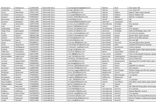 Лхагвасүрэн Нямжаргал рк93051606 Биологийн багш nyamjargalnyamjiga@gmail.com Хөвсгөл Ханх Ханх сумын ЕБС
Нарбаатар Халтар РД91010601 Биологийн багш haagii_n@yahoo.com Хөвсгөл Галт Галт сумын ЕБС
Батсүх Мөнгөнжин РЭ92111103 Биологийн багш a.cool85@yahoo.com Хөвсгөл Мөрөн Мөрөн 2 бүрэн дунд сургууль
Батсайхан Золжаргал РА93010606 Биологийн багш zol_jargal78@yahoo.com Хөвсгөл Арбулаг Хөвсгөл Арбулаг ЕБС
Банзрагч Сумъяасүрэн РК94053027 Биологийн багш Sumya_053027@yahoo.com Хөвсгөл Мөрөн Хөвсгөл 1-р сургууль
Даваацэнд Шүхэрцэнд св93071403 Биологийн багш Cvxee5@gmail.com Хэнтий Батширээт ЕБС
Уртнасан Дэжидмаа ай89111908 Биологийн багш Dejidmaa99629516@yahoo.com Архангай Түвшрүүлэх ЕБС
ганхуяг амарсанаа ЦЕ87101466 Биологийн багш sanaa_sd_saruul@yahoo.com Улаанбаатар Баянзүрх 92-р сургууль
Очир Гантөгс МБ91082609 Биологийн багш ganaa_910826@yahoo.com Сэлэнгэ Баянгол ЕБДС
Төмөрчөдөр Бумаа йл92101709 Газарзүйнбагш bumaa_1017@yahoo.com Улаанбаатар Баянзүрх 55-р сургууль
Төмөр-Очир Даваадорж аю93083000 Газарзүйнбагш dawka_2127@yahoo.com Архангай Өгийнуур АрхангайӨгийнуур сумын ЕБС
Жанат Нурдаулет БИ92021212 Газарзүйнбагш nurka_nurdaulet@yahoo.com Баян-Өлгий Сагсай Сагсайахлах сургууль
Тажбай Хуаныш ПД94011009 Газарзүйнбагш tajibai.huanish@yahoo.com Баян-Өлгий Дэлүүн Дэлүүн бүрэн дунд сургууль
Баярхан Сайрангүл БЮ89081306 Газарзүйнбагш bsairangul@yahoo.com Баян-Өлгий Өлгий Дарынцогцолборсургууль
Төлепберген Нургүл БЮ94112621 Газарзүйнбагш tnutka92@yahoo.com Баян-Өлгий Өлгий Бастама БДС
Ержан Аманай БК92080211 Газарзүйнбагш amanay_0802@yahoo.com Баян-Өлгий Улаанхус Улаанхус бүрэн дунд сургууль
Батсүх Эрдэнэзаяа БА92031409 Газарзүйнбагш erdenezaya.0314@yahoo.com Баян-Өлгий Буянт Ерөнхий боловсролынсургууль
Ядамсүрэн Өлзийдүүрэн вю94070231 Газарзүйнбагш ulziiduuren_uka@yahoo.com Баянхонгор Баянхонгор Номгонсургууль
батбаяр даваацэрэн ВВ91081204 Газарзүйнбагш daagii_bdu@yahoo.com Баянхонгор Баянлиг Эрдмийн Ундраа бүрэндунд сургууль
Энхбаатар Хишигдорж ГГ90092216 Газарзүйнбагш Puujeed_d@yahoo.com Булган Гурванбулаг сургууль ебс
Амаржаргал Нандинчимэг ДЗ91120901 Газарзүйнбагш nak_8888@yahoo.com Говь-Алтай Есөнбулаг Говь-алтайаймгийнНэгдүгээр сургуул
Жаргалсайхан Ундрахзаяа ЕЗ90120304 Газарзүйнбагш zaya_9012@yahoo.com Дорноговь Сайхандулаан СайхандулаанЕБС
Гантуул Гэрэлтуяа СП93122803 Газарзүйнбагш Gereltuya_2517@yahoo.com Дорнод Цагаан-Овоо Цагаан-Овоо ЕБС
Гантулга Эрдэнэ-Оюун ЗП92020601 Газарзүйнбагш oyuk2664@yahoo.com Дундговь Эрдэнэдалай Эрдэнэдалай12 жилийн бүрэн дунд с
Гэрэлхүү Өлзийтулга ИЗ94030536 Газарзүйнбагш gulziitulga@yahoo.com Завхан Их-Уул БДС
Энхтөр Алтанзаяа ПЮ93111905 Газарзүйнбагш amaraa_060202@yahoo.com Орхон Орхон Эрдмийн сансургууль
Батцагаан Наранцацрал ав86043006 Газарзүйнбагш tsatsaa_0430@yahoo.com Орхон Орхон 18-р сургууль
Цоггэрэл Дулмаа ЙБ92031604 Газарзүйнбагш dulmaa_tsoggerel@yahoo.com Өвөрхангай Баян-Өндөр ӨВ Баян-Өндөр сум ЕБС-ийн сургууль
батбариул эрдэнэтуяа йм92070301 Газарзүйнбагш bolor_b0118@yahoo.com Өвөрхангай Тарагт өв.Тарагт ЕБС
Мөнхбат Урангоо КЗ94060203 Газарзүйнбагш urangourango@gmail.com Өмнөговь Даланзадгад 1-р сургууль
баатарцэнд мандах лю91100200 Газарзүйнбагш tsogtoo_6699@yahoo.com Сүхбаатар Баруун-Урт ебс
Бамбарууш Ууганцэцэг мж92032304 Газарзүйнбагш uugii_1992@yahoo.com Сэлэнгэ Мандал 1-р сургууль
Жаргалсайхан Үнэн-Од ТЕ93120225 Газарзүйнбагш od_jagaa1993@yahoo.com Сэлэнгэ Алтанбулаг Алтанбулаг сумын Бүрэн дунд сургууль
Жаргалсайхан Ганчулуун НУ93090406 Газарзүйнбагш ganaa_6493@yahoo.com Төв Эрдэнэ ЕБС
Үнэнбат Амарзаяа оа88082009 Газарзүйнбагш zaya_9596@yahoo.com Увс Ховд Увс аймагийнХовд сумын Ахлах сургуу
Баярсайхан Наранбаатар РК93022414 Газарзүйнбагш baatar8650@gmail.com Улаанбаатар Баянгол 47-р сургууль
Батбаяр Элбэгзаяа BЕ93012722 Газарзүйнбагш tsatsaalai_27@yahoo.com Улаанбаатар Баянгол Хөгжим бүжгийн коллеж
Ганбаатар Баасансүрэн ИЮ93043012 Газарзүйнбагш Baaska_nangl@yahoo.com Улаанбаатар Баянгол 13-р сургууль
Аварзад Отгонням ПЭ77070326 Газарзүйнбагш d.baasan11@yahoo.com Улаанбаатар Налайх Албанбус-Насантуршийнболовсролы
Наранхүү Баярцэцэг ЙЕ83030806 Газарзүйнбагш bayartsetseg_83@yahoo.com Улаанбаатар Хан-Уул Монгол Тэмүүлэл лабораторисургуул
Ганхуяг Зулгэрэл УК93111008 Газарзүйнбагш g.b_zulaa@yahoo.com Улаанбаатар Баянгол Радуга
 