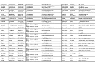 Вандансүрэн Цэрэннадмид АВ92092805 Газарзүйнбагш V.tseegii@yahoo.com Улаанбаатар Чингэлтэй 49-р сургууль
Мөнхбаяр Оюундэлгэр ВО93031901 Газарзүйнбагш oyundelger_0318@yahoo.com Улаанбаатар Баянзүрх 53-р сургууль
Цэвэгмид Баяржаргал НЗ92092303 Газарзүйнбагш jaga477@yahoo.com Улаанбаатар Баянзүрх УлаанбаатарЭмпати
Цэрэнноров Даш ДБ93051015 Газарзүйнбагш dash_norov@yahoo.com Улаанбаатар Баянзүрх 97 дугаар бүрэндунд сургууль
Сэр-од Болормаа ОЮ90120507 Газарзүйнбагш bolormaaserod@yahoo.com Улаанбаатар Багахангай Хангайцогцолборсургууль
Цэрэндорж Даваа-Очир ПБ93122711 Газарзүйнбагш tsentseet@gmail.com Ховд Булган Минжит Булган цогцолбор сургууль
баттулга энхтунгалаг рт89011662 Газарзүйнбагш tungaa_890116@yahoo.com Хөвсгөл
Чандмана-
Өндөр Чандмань-Өндөр ЕБС
Юндэнсүрэн Буянжаргал РФ90112161 Газарзүйнбагш buyanaa1121@yahoo.com Хөвсгөл Эрдэнэбулган Эрдэнэбулган ЕБС
Ганбаатар Оджав СМ94031908 Газарзүйнбагш odjav_0319@yahoo.com Хэнтий Жаргалтхаан ЖаргалтхаанЕБС
Арвинбуян Солигдсонцэцэг СЕ92081707 Газарзүйнбагш arvinbuyansoligdson@yahoo.com Хэнтий Дэлгэрхаан Ерөнхий боловсролынсургууль
Б Буянт хг87021008 Газарзүйнбагш buyan_0210@yahoo.com Улаанбаатар Баянгол Шинэ эрин
Батдэлгэр Өлзиймаа ЗИ91101602 Газарзүйнбагш ozi_keke@yahoo.com Дундговь Өлзийт 9-жилийн дунд сургууль
Хандсүрэн Пүрэвмаа дю89020260 Газарзүйнбагш cinderella_0202@yahoo.com Улаанбаатар Баянзүрх 84-р сургууль
Сүхбаатар Төгөлдөржавхлан АЯ88090775
Дизайн технологи, дүрслэх
урлаг ts.gerel@gmail.com Архангай Цэцэрлэг архангайаймаг Спортынтөрөлжсөнсу
Цэнд Баяржаргал ХЖ79112060
Дизайн технологи, дүрслэх
урлаг tsend.bayarjargal@gmail.com Архангай Цэцэрлэг СТС ЕБС
Сайлау Серикбол БА88052234
Дизайн технологи, дүрслэх
урлаг seku_s@yahoo.com Баян-Өлгий Алтай АлтайБДС
Нугжаз Жансерик БЮ89082914
Дизайн технологи, дүрслэх
урлаг janky_99@bk.ru Баян-Өлгий Өлгий Заид БДС
шакария серикгүл Бл89122805
Дизайн технологи, дүрслэх
урлаг serikgul.shakaria@gmail.com Баян-Өлгий Цэнгэл Руханият бүрэн дунд сургууль
Жанат Серикболат БМ93123114
Дизайн технологи, дүрслэх
урлаг seku_1231@yahoo.com Баян-Өлгий Цагааннуур Цагааннуур дунд сургууль
алмас ажар бк94010906
Дизайн технологи, дүрслэх
урлаг ajar.almas@yahoo.com Баян-Өлгий Улаанхус Улаанхус сумын бүрэн дунд сургууль
Айдарбек Тилеугабыл БЖ91062012
Дизайн технологи, дүрслэх
урлаг tilek_0620@yahoo.com Баян-Өлгий Дэлүүн Дэлүүн сумын Бүрэн дунд сургууль
атшыбай айжан бд86030402
Дизайн технологи, дүрслэх
урлаг aijan_2015@yahoo.com Баян-Өлгий Булган бүрэн дунд сургууль
Одонбаатар Ундрахбаяр ДЕ93100712
Дизайн технологи, дүрслэх
урлаг Undrah_8668@yahoo.com Говь-Алтай Дэлгэр Говь-Алтай.Дэлгэр сум. Дэлгэр сумын
Бадрал Бодьгэрэл дз90040414
Дизайн технологи, дүрслэх
урлаг badral.bodigerel@gmail.com Говь-Алтай Төгрөг төгрөг сумын дунд сургууль
Пүрэвдорж Очирпүрэв ел91011214
Дизайн технологи, дүрслэх
урлаг ochiro_0112p@yahoo.com Дорноговь Улаанбадрах ЕБС
Бямбажав Амараа ХЕ74011201
Дизайн технологи, дүрслэх
урлаг angel.amaraa@yahoo.com Завхан Идэр Идэр БДС
Очирбат Мягмарзаяа ИЮ91042309
Дизайн технологи, дүрслэх
урлаг zayalovely0423@yahoo.com Орхон Орхон ОрхонЭмпатиСургууль
Сундуй Мөнхнаран РЙ90051327
Дизайн технологи, дүрслэх
урлаг naranasd@yahoo.com Орхон Орхон Орхонцогцолбор
 