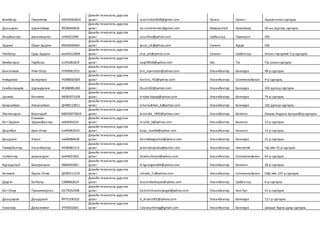 Өсөхбаяр Түвшинтөр ИЮ92062834
Дизайн технологи, дүрслэх
урлаг tuvshintur0628@gmail.com Орхон Орхон Эрдэм ахлах сургууль
Дашцэрэн Цэрэнтөмөр ЙЕ90040818
Дизайн технологи, дүрслэх
урлаг da.tserentomor@gmail.com Өвөрхангай Арвайхээр ЕБ-ын 4дүгээр сургууль
болдбаатар ухаанжаргал сп93021000
Дизайн технологи, дүрслэх
урлаг uuuchka@yahoo.com Сүхбаатар Түмэнцогт ЕБС
Эрдэнэ Оюун-Эрдэнэ ФА93040403
Дизайн технологи, дүрслэх
урлаг yuna_ok@yahoo.com Сэлэнгэ Хүдэр ЕБС
Төгсбаяр Сувд᠎᠎-Эрдэнэ мю91012609
Дизайн технологи, дүрслэх
урлаг jinji_art@yahoo.com Сэлэнгэ Сүхбаатар Улсын тэргүүний 2-р сургууль
Бямбагэрэл Төрболд оо91081819
Дизайн технологи, дүрслэх
урлаг aagii9018@yahoo.com Увс Тэс Тэс ахлах сургууль
Баасанжав Ням-Осор НЧ94061915
Дизайн технологи, дүрслэх
урлаг bnr_nyamosor@yahoo.com Улаанбаатар Баянзүрх 48-р сургууль
Нямдаваа Болормаа ГЮ88050304
Дизайн технологи, дүрслэх
урлаг boloro_742@yahoo.com Улаанбаатар Сонгинохайрхан 9-р сургууль
Самбалхүндэв Цэрэндулам ЖЭ88081283
Дизайн технологи, дүрслэх
урлаг Duuk102@yahoo.com Улаанбаатар Баянзүрх 102 дугаар сургууль
Цонхио Батнинж БЮ85073109
Дизайн технологи, дүрслэх
урлаг ninjee.happy@yahoo.com Улаанбаатар Баянзүрх 79-р сургууль
Баярсайхан Амарсайхан ДН88112811
Дизайн технологи, дүрслэх
урлаг amarsaikhan_b@yahoo.com Улаанбаатар Баянзүрх 102 дугаар сургууль
Лхагвасүрэн Боролдой МЮ92072819
Дизайн технологи, дүрслэх
урлаг boroldoi_1992@yahoo.com Улаанбаатар Баянгол Оюуны Ундраа Цогцолборсургууль
Бат-Эрдэнэ
Есөнжин-
Эрдэнэбаатар зи93091619
Дизайн технологи, дүрслэх
урлаг esuhei_b@yahoo.com Улаанбаатар Баянгол 13-р сургууль
Доржбал Буян-Очир ож94062910
Дизайн технологи, дүрслэх
урлаг buya_dud06@yahoo.com Улаанбаатар Баянгол 13-р сургууль
Дашдэлэг Учрал нм90080628
Дизайн технологи, дүрслэх
урлаг dashdeleguchral@yahoo.com Улаанбаатар Баянзүрх 21-р сургууль
Төмөрбаатар Насанбаатар ИЕ90081513
Дизайн технологи, дүрслэх
урлаг probitynyamka@yahoo.com Улаанбаатар Чингэлтэй ЧД-ийн 72-р сургууль
ганбаатар даваасүрэн жя94021821
Дизайн технологи, дүрслэх
урлаг dawka.dorjoo@yahoo.com Улаанбаатар Сонгинохайрхан 65-р сургууль
Хүрэлдалай Билгүүнгэрэл ХБ84093061
Дизайн технологи, дүрслэх
урлаг bilguungerel84@yahoo.com Улаанбаатар Баянгол 28-р сургууль
Батмөнх Адьяа-Очир ДО90111214
Дизайн технологи, дүрслэх
урлаг adiyab_11@yahoo.com Улаанбаатар Сонгинохайрхан СХД-ийн 107-р сургууль
Дүүрэн Батбаяр СЭ88062614
Дизайн технологи, дүрслэх
урлаг duurenbatbayar@yahoo.com Улаанбаатар Сүхбаатар 6-р сургууль
Бат-Очир Түвшинжаргал ОС74052408
Дизайн технологи, дүрслэх
урлаг batochirtuvshinjargal@yahoo.com Улаанбаатар Хан-Уул 41-р сургууль
Дашцээрэв Дашдулам ЙР75100102
Дизайн технологи, дүрслэх
урлаг d_duya1001@yahoo.com Улаанбаатар Баянзүрх 111-р сургууль
Таванхүү Даваачимэг УТ93022601
Дизайн технологи, дүрслэх
урлаг t.davaachimeg@gmail.com Улаанбаатар Баянзүрх Шилдэг бүрэн дунд сургууль
 