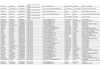 Бат- Очир Золжаргал гг88040605
Дизайн технологи, дүрслэх
урлаг zoji_lucky@yahoo.com Улаанбаатар Сүхбаатар Монгол 3- р сургууль
Цэвээндорж Амгаланбаатар ЕЮ76060413
Дизайн технологи, дүрслэх
урлаг tseweendorj.amgalanbaatar@yahoo.com Улаанбаатар Сонгинохайрхан Ирээдүй цогцолбор сургууль
Энхболд Алтанцэцэг ПЮ89012506
Дизайн технологи, дүрслэх
урлаг altaa_enhbold@yahoo.com Ховд Манхан Манханбүрэн дунд сургууль
Эрдэнэбилэг Чинзориг РЛ90112216
Дизайн технологи, дүрслэх
урлаг chinzorigerdenebileg@yahoo.com Хөвсгөл Мөрөн Үндэсний лаборториЭрдмийндалайц
түдэвдорж алтантуяа сю74010102
Дизайн технологи, дүрслэх
урлаг Улаанбаатар Баянзүрх Их Засаг лицей
Болдбаатар Нямбаяр уз89082731
Дизайн технологи, дүрслэх
урлаг bayar_0965@yahoo.com Улаанбаатар Хан-Уул 15-р сургулуь
Сүхбаатар Цэрэндагва АЯ91122111 Математик dagvaa1221@gmail.com Архангай Эрдэнэмандал Бүрэн дунд сургууль
Жигмэддорж Соёлмаа ам92040247 Математик soyolmaa04@yahoo.com Архангай Хотонт Хотонт ЕБС
пүрэвцогт батчимэг АР94020407 Математик chemka_24@yahoo.com Архангай Цэцэрлэг ЛабораториХүмүүн -1 сургууль
Эрдэнэцогт Мягмарсергей АК92081104 Математик seegii0811@gmail.com Архангай Хайрхан ЕБСургууль
Мадетхан Саттигүл БК90030402 Математик sattigil.madethan@yahoo.com Баян-Өлгий Улаанхус Улаанхус БДС
Зардыхан Бахытбек бж89082814 Математик Bakhatbek_zardkhan@yahoo.com Баян-Өлгий Дэлүүн Дэлүүн бүрэн дунд сургууль
Майтан Жанбота БИ91100107 Математик emoka_0923@yahoo.com Баян-Өлгий Сагсай Сагсайсумын бүрэн дунд сургууль
Хөххүү Мөнхцэцэг ББ92102502 Математик Мөнхцэцэг@yahoo.com Баян-Өлгий Алтанцөгц Алтанцөгц Ахлах сургууль
Азамат Бахытгүл БЮ94050702 Математик bakhubakhuka@gmail.com Баян-Өлгий Өлгий Билге-Тегинбүрэн дүнд сургууль
ёнгоров мөнхзул бд90112522 Математик oorsog_monh@yahoo.com Баян-Өлгий Булган бүрэн дунд сургууль
Баттүвшин Батцэцэг ГЮ91091525 Математик b.tsekv_0915@yahoo.com Булган Орхон Суурь боловсролынсургууль
Цэндрагчаа Солонгоо ГД91121907 Математик toogoo_g@yahoo.com Булган Булган ЭӨЦ-сургууль
Ойнбаяр Ууганзаяа ДА94041704 Математик uuganaa_2buest@yahoo.com Говь-Алтай Алтай 12 жилийн Бүрэн дунд сургууль
Батбаяр Уранзаяа ИЖ90052804 Математик mzm27uranzaya@yahoo.com Дархан-Уул Дархан 18-р сургууль
Лхасүрэн Адъяасүрэн МП89111962 Математик adiya0747@gmail.com Дархан-Уул Дархан Цайхун сургууль
Ганхүрэл Энхцэцэг ов92090203 Математик gankhurel.enkhtsetseg@yahoo.com Дархан-Уул Хонгор 14-р сургууль
Бат-Эрдэнэ Уугантуяа ТА94071704 Математик uuganaat0717@gmail.com Дархан-Уул Дархан 22-р сургууль
Банди Нандин-Эрдэнэ ТЛ92021207 Математик nandia_de@yahoo.com Дархан-Уул Дархан 19-р сургууль
Даваахүү Бүжинлхам МЖ91081706 Математик d.bujinlham@gmail.com Дархан-Уул Шарынгол 19-р сургууль
Маналжав Түмэндэлгэр ЛН90020510 Математик tumendelgerm@yahoo.com Дорноговь Сайхандулаан СайхандулаанЕБС
Баянмөнх Даваа ЕЛ91102815 Математик dawaashu@gmail.com Дорноговь Сайншанд сайншанд сумын ЕБ 2-р сургууль
Батбаяр Батцэцэг СЮ89092303 Математик Battsetseg.0923@yahoo.com Дорнод Матад Матад ЕБС
Пүрэвсүрэн Алтангэрэл ПЭ89052619 Математик goldshiwei@yahoo.com Дорнод Булган Ерөнхий боловсролынсургууль
Мөнхзул Цэвэлмаа ЗЙ93042809 Математик tseemaa0428@yahoo.com Дундговь Өндөршил Өндөршил ЕБС
Батсайхан Мөнгөнтуяа ИА90032603 Математик munguu_0326@yahoo.com Завхан Сонгино бүрэн дунд сургууль
Өсөхжаргал Хандсүрэн ик93122407 Математик chka93@yahoo.com Завхан Сантмаргац Сантмаргаз БүрэнДунд сургууль
Раднаабазар Батхуяг пю83112117 Математик Radnaabazaj.batkhuyg@yahoo.com Орхон Орхон 7-р сургууль
Баньддаа Пүрэвсүрэн ФА92010902 Математик bpuje15@yahoo.com Орхон Жаргалант
Орхонаймаг жаргалант сум 12 жилийн
сургууль
Цэдэндорж Балжинням РС94090608 Математик Baljka.0906@gmail.com Орхон Орхон Эрдэм ахлах сургууль
 