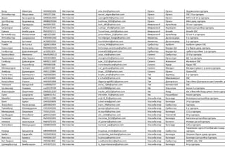 Болд Мөнхтуяа ФА94061606 Математик aku.dior@yahoo.com Орхон Орхон Эрдэм ахлах сургууль
Отгонбаатар Маралмаа УУ91071266 Математик maral_otgon@yahoo.com Орхон Орхон ЕБС 15-р сургууль
Дорж Басандэлгэр ОМ92061903 Математик sponge0619@yahoo.com Орхон Орхон БУГС-тай 14-р сургууль
Цогтбаатар Бадамханд ФМ86020264 Математик badmaa_0202@yahoo.com Орхон Орхон Ийгл дунд сургууль
Дэлгэр Пүрэвдарь йв93041503 Математик dari_d81@yahoo.com Өвөрхангай Арвайхээр ЕБ-ын I сургууль
Оюунгэрэл Сумъяа ЙР92072346 Математик sumiya_0518@yahoo.com Өвөрхангай Хархорин Орхонцогцолбор сургууль
Сумъяа Бямбацэрэн ЙК92032111 Математик Tsevelmaa_olziit@yahoo.com Өвөрхангай Өлзийт Өлзийт ЕБС
Ванчинбазар Жавзанлхам иф91021900 Математик javzanlkham_91@yahoo.com Өвөрхангай Арвайхээр ЕБ-ын 4-р сургууль
Отгонбаатар Цэнджаргал КЮ93061302 Математик tsendjargal_tseegii@yahoo.com Өмнөговь Даланзадгад 3-р сургууль
Бадамсэд Батчимэг ЖЭ90032263 Математик dashidulam@yahoo.com Өмнөговь Даланзадгад 3-р сургууль
Гомбо Батсанаа ЛД90013006 Математик sanaa_3438@yahoo.com Сүхбаатар Уулбаян Уулбаян сумын ЕБС
Сарантуяа Болорзаяа ЙЮ94022425 Математик bolorzaya.sarantuya@yahoo.com Сүхбаатар Баруун-Урт 2-р бүрэн дунд сургууль
Ганбаатар Даваанамсрай се92051819 Математик davaa0518@gmail.com Сүхбаатар Баруун-Урт сүхбаатараймаг 1-р сургууль
Билэгсайхан Мөнхзаяа Мю95040122 Математик zaya_obi@yahoo.com Сэлэнгэ Сүхбаатар СБ 6-р сургууль
Эрдэнэмөнх Шүр-Эрдэнэ ФА93010800 Математик moogiismile@yahoo.com Сэлэнгэ Орхонтуул БД 1-р сургууль
Ганболд Даваасүрэн МИ92111607 Математик ape_1121@yahoo.com Сэлэнгэ Жавхлант Жавхлант ЕБС
Буян Наранбаяр УБ93060108 Математик naranbayrbuyn@yahoo.com Сэлэнгэ Хүдэр Хүдэр ЕБС
Мягмарсүрэн Гантуяа уп89072382 Математик sar_gantuya@yahoo.com Сэлэнгэ Мандал Мандал сумын1-р ахлах сургууль
Энхбаяр Дуламсүрэн УК91122989 Математик duya_1229@yahoo.com Сэлэнгэ Орхон ОрхонЕБС
Гангантөгс Буянжаргал УШ92062841 Математик buyka_amjilt@yahoo.com Төв Зуунмод 5-р сургууль
Энхтайван Эрдэнэтуяа не91020400 Математик e.erka02@yahoo.com Төв Мөнгөнморьт ЕБС
Баярсайхан Учралт ФА93051808 Математик Оtgonjargal0611@yahoo.com Төв Дэлгэрхаан Төв аймаг Дэлгэрхаансум 9 жилийн д
Чинзориг Буяндалай ою89082557 Математик dalai_7286@yahoo.com Төв Баянхангай ЕБС
Цолмонхүү Энхмөнх ою93120104 Математик enhrii888@gmail.com Увс Улаангом Ахлах 4-р сургууль
Агваандорж Оюунчимэг ОМ92012107 Математик oyuka_a0121@yahoo.com Увс Ховд Увс аймагийнХовд сумын Ахлах сургуу
Сүхээ Цэндсүрэн ПД88031761 Математик mendee_TC@yahoo.com Увс Наранбулаг Ахлах сургууль
Мөнхбат Ариунчимэг УЮ91111985 Математик anji19_91@yahoo.com Улаанбаатар Багануур Боловсрол цогцолбор сургууль
Баян Удвал ОА92050606 Математик udvalnew@gmail.com Улаанбаатар Баянзүрх 14-р сургууль
Энхсайхан Лхамсэржид ДБ93062403 Математик bvjin_93@yahoo.com Улаанбаатар Сүхбаатар Сургууль
Түмэнбаяр Юмжирдулам НК93040206 Математик yumjee@yahoo.com Улаанбаатар Сүхбаатар 4-р сургууль
Мягмаржав Оюунлхам ТЕ93123101 Математик m.oyu93@yahoo.com Улаанбаатар Баянзүрх 111-р сургууль
Цогбадрах Отгонбилэг ДА93121603 Математик oki_1216@yahoo.com Улаанбаатар Чингэлтэй 49-р сургууль
Ганзориг Марал Фа92021002 Математик maralaa_0210@yahoo.com Улаанбаатар Баянзүрх Амгаланцогцолборсургууль
нямжав наранцэцэг Му91072103 Математик sf_polaris@yahoo.com Улаанбаатар Баянгол Номуун далайсургууль
Энхтайван Мөнхцацрал СЮ88020505 Математик tsatsral_aaa@yahoo.com Улаанбаатар Багануур 125-р сургууль
Нямхүү Буяндэлгэр МВ94090200 Математик buyakaa_smile@yahoo.com Улаанбаатар Сүхбаатар
Төрөлжсөн сургалттайбиеийнтамир с
сургууль
Бөхбат Сэрдамба ГЮ93093032 Математик serdamba_bukhbat@yahoo.com Улаанбаатар Баянзүрх Оюунлаг бүрэн дунд сургууль
Амгалан Бүжмаа НИ92061307 Математик bujmaaa@yahoo.com Улаанбаатар Баянзүрх Баянзүрх Цогцолбор Сургууль
Бат-Эрдэнэ Сувд УХ93061802 Математик suvdbaterdene@yahoo.com Улаанбаатар Сүхбаатар МУБИС-ийн ЕБС
Цэгмидбаатар Бямбанаран АН93073101 Математик ts_byambanaran@yahoo.com Улаанбаатар Баянзүрх 44-р сургууль
 