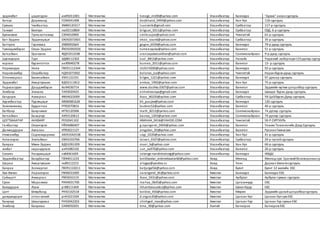 эрдэнэбат цэцэгсүрэн ам95011001 Математик tseegii_m100@yahoo.com Улаанбаатар Баянзүрх "Арвис" ахлах сургууль
Батсүх Доржханд ГО94041408 Математик dorjkhand_0494@yahoo.com Улаанбаатар Хан-Уул 118 сургууль
Сумъяа Чинбаатар ХМ84120317 Математик luunzerik@gmail.com Улаанбаатар Сүхбаатар 117-р сургууль
Ганхуяг Билгүүн пю92110804 Математик bilguun_9211@yahoo.com Улаанбаатар Сүхбаатар СБД, 6-р сургууль
Буяннэмэх Тунгалагтамир СЗ94010900 Математик smile.sujon@yahoo.com Улаанбаатар Чингэлтэй 61-р сургууль
Бат-Эрдэнэ Эрдэнэцэцэг ОЮ92072601 Математик okoo_sound@yahoo.com Улаанбаатар Сүхбаатар 35-р сургууль
Баттулга Гэрэлмаа УХ89092664 Математик gegee_6559@yahoo.com Улаанбаатар Баянзүрх 79-р дунд сургууль
Түмэндэмбэрэл Оюун-Эрдэнэ ЙЮ92092026 Математик tumeeoyuka@yahoo.com Улаанбаатар Баянгол 51-р сургууль
Батсайхан Уранзаяа ФД91013108 Математик uranzayabatsaikhan@yahoo.com Улаанбаатар Сонгинохайрхан 9-р дунд сургууль
Цэрэндорж Туул УД88112302 Математик tuul_8812@yahoo.com Улаанбаатар Налайх Үндэсний лабортари119 дүгээр сургуу
хорлоо бүрэнтогтох ае89040278 Математик burnee_2011@yahoo.com Улаанбаатар Баянгол 13- р сургууль
Нармандах Уянга ПЮ91112344 Математик UUGII9200@yahoo.com Улаанбаатар Баянзүрх 92-р сургууль
Норовсамбуу Оюунболор НД91071002 Математик boloroo_ssx@yahoo.com Улаанбаатар Чингэлтэй Наранбүрэндунд сургууль
Отгонжаргал Билэгсайхан УЗ91122191 Математик bilgee_1221@yahoo.com Улаанбаатар Баянзүрх 97 дугаар сургууль
Эрдэнэбат Амартүвшин ВД92111812 Математик amkaa_1992@yahoo.com Улаанбаатар Хан-Уул 75-р сургууль
Раднаасүрэн Дашдэмбэрэл йо94030714 Математик www.dashka.0307@yahoo.com Улаанбаатар Баянгол Эрдмийн өргөө цогцолбор сургууль
Энхбаяр Энхзаяа ТА93020425 Математик enhvvleezaya@gmail.com Улаанбаатар Баянзүрх Шилдэг бүрэн дунд сургууль
Батдорж Азжаргал ФВ94022009 Математик Azaa_b0220@yahoo.com Улаанбаатар Сүхбаатар Үй ЦайБүрэн Дунд сургууль
Хүрэлбаатар Пүрэвцэцэг МБ90081628 Математик kh_puujee@yahoo.com Улаанбаатар Баянзүрх 120 сургууль
Замлинжамц Бүдрагчаа РП92070816 Математик budeez52@yahoo.com Улаанбаатар Баянгол 40-р сургууль
Батбаяр Баярчимэг ИГ92120306 Математик math_8212@yahoo.com Улаанбаатар Сонгинохайрхан 74 дүгээр сургууль
Батсайхан Базаргүр АХ93120613 Математик bazraa_1203@yahoo.com Улаанбаатар Сонгинохайрхан 74 дүгээр сургууль
ЦОГТБАААТАР АНХБАЯР РЕ92041102 Математик ANKHAA_0416@YAHOO.COM Улаанбаатар Чингэлтэй 50-Р СУРГУУЛЬ
Ганбаатар Оюунгэрэл РЙ94080407 Математик g.oyungerel_0404@yahoo.com Улаанбаатар Баянгол Техник Технологийн Дээд Сургууль
Долмоддорж Амгалан УП93021127 Математик amgalan_93@yahoo.com Улаанбаатар Баянгол Русская Гимназия
Нямсамбуу Содномдаржаа АЮ91042538 Математик sogi_0220@yahoo.com Улаанбаатар Хан-Уул 41-р сургууль
Алтангэрэл Энхтайван ОВ91010706 Математик taivan_0107@yahoo.com Улаанбаатар Сүхбаатар 29-р тусгайсургууль
Баяраа Мөнх-Эрдэнэ ВД91091209 Математик muei_b@yahoo.com Улаанбаатар Хан-Уул 60-р сургууль
энхбат нарандулам ая91082102 Математик sun_aa976@yahoo.com Улаанбаатар Баянгол 20-р сургууль
Сэлэнгэ Нандинцэцэг гн84061609 Математик selenge.nandintsetseg@yahoo.com Улаанбаатар Баянзүрх УББДС
Эрдэнэбаатар Болдбаатар ПЗ94011233 Математик boldbaatar_erdenebaatar60@yahoo.com Ховд Мянгад Мянгад сум Еранхийболовсролынсур
Шараа Амартүвшин пк89112215 Математик alizgaa@yandex.ru Ховд Үенч ДарханЭмпатисургууль
Баяраа Золжаргал ПЮ91110211 Математик batjargal56@yahoo.com Ховд Буянт Буянт 12 жилийн ЕБС
Хөх-Өвгөн Нарангэрэл РВ96031009 Математик narangerel_kh@yahoo.com Хөвсгөл Баянзүрх Баянзүрх-ЕБС
Сайнцогт Азжаргал РБ93033119 Математик Azaa_0331@yahoo.com Хөвсгөл Арбулаг Арбулаг сумын сургууль
Сүхээ Маралмаа РИ94031700 Математик marlaa_0645@yahoo.com Хөвсгөл Цагааннуур ЕБС
Бавуудорж Лхам рт88111469 Математик lkhambavuudorj@yahoo.com Хөвсгөл Шинэ-Идэр ЕБС
Цогт Өнөрболд РК92102518 Математик boldoo_456@yahoo.com Хөвсгөл Мөрөн Эрдмийн далайцогцолборсургууль
дамдиндорж отгон-өлзий рп91021504 Математик d.otgoo20@yahoo.com Хөвсгөл Цагаан-Уул Цагаан-Уул сум ЕБС
Баярхүү Шишгэдмаа РН92042203 Математик shishged_maa@yahoo.com Хөвсгөл Цагаан-Үүр Цагаан-Үүр сумынЕБС
Энхбаяр Баярмаа СА90050201 Математик bma_90@yahoo.com Хэнтий Батноров Батноров ЕБС
 