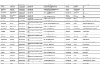 Дамдин Нэргүй ГМ92022010 Математик no_name0220@yahoo.com Хэнтий Батноров Батноров ЕБС
Чанцал Энхсолонго СЮ91053109 Математик enkhsolongo.edu@gmail.com Хэнтий Баянмөнх ЕБС
Чимиддорж Энхгэрэл св93021309 Математик Enkhgerel_1013@yahoo.com Хэнтий Бэрх ЕБС
Лхамсүрэн Оюунтуяа СР88040100 Математик lkhamsurenoyuntuya@gmail.com Хэнтий Жаргалтхаан ЕБС
Оросоо Ариунгэрэл со93101300 Математик o.andushka@yahoo.com Хэнтий Баян-Овоо ЕБС
Лхагвасүрэн Шүрэн-Эрдэнэ ФВ94090402 Математик smile_snuka@yahoo.com Дорноговь Замын-Үүд ЕБС-3
Адьяа Энхбаяр ис91012505 Математик enhee2505@gmail.com Улаанбаатар Баянгол 47-р сургууль
Батсайхан Цэрэнчимэд РД93070302 Математик Хөвсгөл Галт ЕБЁ
Даваасүрэн Анхзул УШ91083102 Математик aagii_t1991@yahoo.com Архангай Цэцэрлэг МСҮТ
Сүхбаатар Амгалан ож91031213 Математик amgaa_1264@yahoo.com Баян-Өлгий Булган ЕБС
Төмөрбат Бадамханд аж92101802
Монгол хэл, уранзохиол /Казак
хэл/ badmaa1018@yahoo.com Архангай Өгийнуур АрхангайӨгийнуур сумын ЕБС
Оюунчимэг Баасан АП92120415
Монгол хэл, уранзохиол /Казак
хэл/ baasan_oyunchimeg@yahoo.com Архангай Чулуут Архангайаймаг ЭБС-СТСС
Чулуунбаатар Сувданчимэг АЮ79031303
Монгол хэл, уранзохиол /Казак
хэл/ suugii_070717@yahoo.com Архангай Цэцэрлэг Спортынтөрөлжсөн сургалттайЕБС
Эрдэнэбилэг Мөнхтуяа ад92022727
Монгол хэл, уранзохиол /Казак
хэл/ Fona_tuya@yahoo.com Архангай Өндөр-Улаан ерөнхий боловсролынсургууль
Гантөмөр Давааням АР93100403
Монгол хэл, уранзохиол /Казак
хэл/ dima_0308@yahoo.com Архангай Эрдэнэмандал 51-р сургууль
Батдэлгэр Нямренчин АЗ90070801
Монгол хэл, уранзохиол /Казак
хэл/ b.rinchee@yahoo.com Архангай Тариат Тариат БДС
Баяннэмэх Баярмаа АЙ91042600
Монгол хэл, уранзохиол /Казак
хэл/ B_g_smile0426@yahoo.com Архангай Цэцэрлэг 2-р 10жил
Эрдэнэ-очир Амгалан АС91061509
Монгол хэл, уранзохиол /Казак
хэл/ agii_0615@yahoo.com Архангай Хашаат ахлах сургууль
Батбаатар Тогтохбаяр АВ92112313
Монгол хэл, уранзохиол /Казак
хэл/ togtohoo_1123@yahoo.com Архангай Булган Булган сумын дунд сургууль
Жанигат Нуржибек БК87030669
Монгол хэл, уранзохиол /Казак
хэл/ Nurzhibek_life@mail.ru Баян-Өлгий Цэнгэл Руханият БДС
Мамбетбай Мая БГ89061804
Монгол хэл, уранзохиол /Казак
хэл/ maia_bkgu_kz@mail.ru Баян-Өлгий Өлгий ДарынБДС
Каким Торгай БА87092329
Монгол хэл, уранзохиол /Казак
хэл/ kakim_torgai@yahoo.com Баян-Өлгий Баяннуур Баяннуур БДС
Зайтхан Күншолпан УК92102727
Монгол хэл, уранзохиол /Казак
хэл/ kunka.1027@yahoo.com Баян-Өлгий Булгансум Булган БДС
Ергазы Ахмаржан БЮ91062323
Монгол хэл, уранзохиол /Казак
хэл/ ahmarjan06@yahoo.com Баян-Өлгий Өлгий ДарынБДС
Талгат Лекер Бв94030506
Монгол хэл, уранзохиол /Казак
хэл/ Shaimardan_mairagul@yahoo.com Баян-Өлгий Баяннуур Баяннуур бүрэн дунд сургууль
Жалел Маржангүл Бж89032460
Монгол хэл, уранзохиол /Казак
хэл/ Jalel.Marjan@yahoo.com Баян-Өлгий Дэлүүн Дэлүүн бүрэн дунд сургууль
Хаумет Есгуль тя93113005
Монгол хэл, уранзохиол /Казак
хэл/ eska_smile@yahoo.com Баян-Өлгий Өлгий Бастама БДС
 