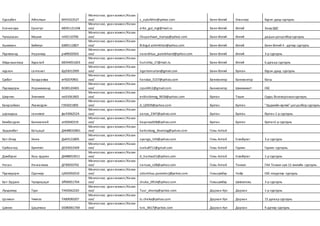 Сураубек Айтолхын БК91022527
Монгол хэл, уранзохиол /Казак
хэл/ s_aytolkhin@yahoo.com Баян-Өлгий Улаанхус Бүрэн дунд сургууль
Есенкелди Еркегүл БЮ91121248
Монгол хэл, уранзохиол /Казак
хэл/ erke_gul_mgl@mail.ru Баян-Өлгий Өлгий Заид БДС
Чупархаан Мария тя92110706
Монгол хэл, уранзохиол /Казак
хэл/ Chuparhaan_mariya@yahoo.com Баян-Өлгий Өлгий дарынцогцолборсургууль
Ашимхан Бибигүл БЗ89112807
Монгол хэл, уранзохиол /Казак
хэл/ Bibigul.ashimkhan@yahoo.com Баян-Өлгий Өлгий Баян-Өлгий 4 - дүгээр сургууль
Пүрэвханд Наранхүү рх89020503
Монгол хэл, уранзохиол /Казак
хэл/ narankhuu_purevkhand@yahoo.com Баян-Өлгий Өлгий 3-р сургууль
Айданшалхар Хуралай БЮ94051603
Монгол хэл, уранзохиол /Казак
хэл/ hurishka_17@mail.ru Баян-Өлгий Өлгий 6 дугаар сургууль
нурлан салтанат бд93012909
Монгол хэл, уранзохиол /Казак
хэл/ Jigerlannurlan@gmail.com Баян-Өлгий Булган бүрэн дунд сургууль
Сүхбат Хандаамаа вт92070901
Монгол хэл, уранзохиол /Казак
хэл/ handaa_5157@yahoo.com Баянхонгор Баянхонгор багш
Пүрэвдорж Норжинханд ВЕ89120403
Монгол хэл, уранзохиол /Казак
хэл/ njoo0412@gmail.com Баянхонгор Шинэжинст ЕБС
Ширчин Энхчимэг гю91061802
Монгол хэл, уранзохиол /Казак
хэл/ enkhchimeg_0618@yahoo.com Булган Тэшиг Суурь боловсролынсургууль
Баярсайхан Лхамсүрэн ГЗ93021805
Монгол хэл, уранзохиол /Казак
хэл/ d_lj0929@yahoo.com Булган Булган "Эрдмийн өргөө" цогцолбор сургууль
цэрэндаш ганчимэг фа93062524
Монгол хэл, уранзохиол /Казак
хэл/ aanya_2347@yahoo.com Булган Булган булган 1-р сургууль
Бямбасүрэн Баянхангай зп92040319
Монгол хэл, уранзохиол /Казак
хэл/ bayanaab58@yahoo.com Булган Булган Булган1-р сургууль
Эрдэнэбат Батцэцэг ДЖ88032801
Монгол хэл, уранзохиол /Казак
хэл/ battsetseg_btsetseg@yahoo.com Говь-Алтай
Бат-Очир Уянга Ди93122805
Монгол хэл, уранзохиол /Казак
хэл/ uyanga_143@yahoo.com Говь-Алтай Есөнбулаг 3-р сургууль
Сүхбаатар Буянтөгс ДС93022409
Монгол хэл, уранзохиол /Казак
хэл/ tseku8711@gmail.com Говь-Алтай Гуулин Гуулин сургууль
Дэмбэрэл Хаш-эрдэнэ ДИ88053011
Монгол хэл, уранзохиол /Казак
хэл/ d_hashaa51@yahoo.com Говь-Алтай Есөнбулаг 1-р сургууль
Насан Нансалмаа ДГ90050702
Монгол хэл, уранзохиол /Казак
хэл/ nansaa_n28@yahoo.com Говь-Алтай Тонхил ГАА Тонхил сум 12 жилийн сургууль
Пүрэвдорж Одонхүү ЦХ92092010
Монгол хэл, уранзохиол /Казак
хэл/ odonkhuu.purevdorj@yahoo.com Говьсүмбэр Чойр ЕБС нэгдүгээр сургууль
Бат-Эрдэнэ Чулуунцэцэг ЗЙ90051704
Монгол хэл, уранзохиол /Казак
хэл/ chuka_0914@yahoo.com Говьсүмбэр Шивээговь 3-р сургууль
Лүндээхүү Туул ТА92062220
Монгол хэл, уранзохиол /Казак
хэл/ Tuul_ahomy@yahoo.com Дархан-Уул Дархан 1-р сургууль
Цолмон Чимгээ ТА89090207
Монгол хэл, уранзохиол /Казак
хэл/ ts.cheka@yahoo.com Дархан-Уул Дархан 15 дугаар сургууль
Цэвээн Цэцэгмаа ОО80061769
Монгол хэл, уранзохиол /Казак
хэл/ tsts_0617@yahoo.com Дархан-Уул Дархан 9 дүгээр сургууль
 
