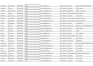 Амарсайхан Эрдэнэцэцэг ЙС87060109
Монгол хэл, уранзохиол /Казак
хэл/ erka_65@yahoo.com Улаанбаатар Баянгол ГурванТамир бүрэндунд сургууль
галбадрах должин сю90112900
Монгол хэл, уранзохиол /Казак
хэл/ d_okkonoko@yahoo.com Улаанбаатар Багануур 125-р сургууль
Эрдэнэсүх Марал-Эрдэнэ УА93072929
Монгол хэл, уранзохиол /Казак
хэл/ marlaa_0729@yahoo.com Улаанбаатар Сүхбаатар ХБХТ 116-р сургууль
Гантулга Нэргүй ВЕ90090306
Монгол хэл, уранзохиол /Казак
хэл/ nergui764@gmail.com Улаанбаатар Сонгинохайрхан 104-р сургууль
бямбадорж дэлгэрцэцэг пж91110322
Монгол хэл, уранзохиол /Казак
хэл/ jaagii_hotspur@yahoo.com Улаанбаатар Баянзүрх 87-р сургууль
Батмагнай Алтанболор ДМ92022029
Монгол хэл, уранзохиол /Казак
хэл/ altanbolor_b@yahoo.com Улаанбаатар Сонгинохайрхан 62дугаар сургууль
Сүхтулга Эрдэнэтуяа ОЮ91100229
Монгол хэл, уранзохиол /Казак
хэл/ erdee_88911002@yahoo.com Улаанбаатар Сонгинохайрхан 122 дугаар сургууль
Очирбат Пүрэвдулам ЙО87031201
Монгол хэл, уранзохиол /Казак
хэл/ puujee979@gmail.com Улаанбаатар Баянгол Номундалай
Батсүх Ундрах пн92081903
Монгол хэл, уранзохиол /Казак
хэл/ undraa0819@gmail.com Улаанбаатар Сүхбаатар Төрөлжсөн сургалттайбиеийнтамир с
Батцоож Бат-Уянга УЗ90112761
Монгол хэл, уранзохиол /Казак
хэл/ uyanga_chubs@yahoo.com Улаанбаатар Хан-Уул 118-р сургууль
Баатар Сугармаа АЕ91112507
Монгол хэл, уранзохиол /Казак
хэл/ sugaraa_1125@yahoo.com Улаанбаатар Баянгол МСҮТ
Батхуяг Батчимэг УЮ92022607
Монгол хэл, уранзохиол /Казак
хэл/ bati_kmg@yahoo.com Улаанбаатар Налайх 119-р сургууль
пүрэвжав өнөрсайхан рп89112101
Монгол хэл, уранзохиол /Казак
хэл/ sak.sak.21@yahoo.com Улаанбаатар Сонгинохайрхан 9-р сургууль
Нэргүй Лхамбилэг АЯ93123104
Монгол хэл, уранзохиол /Казак
хэл/ lbileg@yahoo.com Улаанбаатар Баянзүрх 87-р сургууль
Мөнхбат Баттунгалаг УШ91031846
Монгол хэл, уранзохиол /Казак
хэл/ mbattungalag@yahoo.com Улаанбаатар Сүхбаатар МУБИС-ЕБС
Эрдэнэбаяр Мөнхчимэг СЩ93031604
Монгол хэл, уранзохиол /Казак
хэл/ enjoy_017@yahoo.com Улаанбаатар Баянгол Эрдмийн ундраа цогцолбор54-р сург
Бяхаржалбуу Урангоо ИР92081801
Монгол хэл, уранзохиол /Казак
хэл/ solongonburhuul@yahoo.com Улаанбаатар Баянгол 51-р сургууль
хүрлээ Болорчимэг Лн85030903
Монгол хэл, уранзохиол /Казак
хэл/ ganhuyg_hvrel@yahoo.com Улаанбаатар Баянзүрх 92-р сургууль
Баясгалан Эрдэнэцэцэг АЙ92041802
Монгол хэл, уранзохиол /Казак
хэл/ erdka_67@yahoo.com Улаанбаатар Чингэлтэй 61-р сургууль
Хангайсайхан Нар-Од УЗ88123042
Монгол хэл, уранзохиол /Казак
хэл/ heartbreaker_kh@yahoo.com Улаанбаатар Сонгинохайрхан Ирээдүй цогцолбор сургууль
Мандахбаатар Мөнхнаран лю93050218
Монгол хэл, уранзохиол /Казак
хэл/ moojii_restart@yahoo.com Улаанбаатар Баянзүрх 92-р сургууль
Гантөмөр Бямбасүрэн ЛН89120904
Монгол хэл, уранзохиол /Казак
хэл/ hibyambaa55@yahoo.com Улаанбаатар Сүхбаатар 71-р сургууль
Батсайхан Ариунзаяа ЖИ93041017
Монгол хэл, уранзохиол /Казак
хэл/ ariuxa_2010@yahoo.com Улаанбаатар Баянзүрх 97-р сургууль
 
