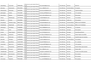 Түвшинбаяр Сарантуяа УП89052040
Монгол хэл, уранзохиол /Казак
хэл/ tbsarantuya@gmail.com Улаанбаатар Баянгол Монгени
Даваахүү Амаржаргал ЙЗ91102301
Монгол хэл, уранзохиол /Казак
хэл/ anja_ccb@yahoo.com Улаанбаатар Сонгинохайрхан 42 сургууль
Мягмарсүрэн Болортуяа нэ91070546
Монгол хэл, уранзохиол /Казак
хэл/ boloroo.smart@yahoo.com Улаанбаатар Чингэлтэй 5 дугаар сургууль
Даваадорж Энхмаа ГН91123007
Монгол хэл, уранзохиол /Казак
хэл/ enkhmaa_3007@yahoo.com Улаанбаатар Чингэлтэй 117-р сургууль
Манлайжав Дулмаа АЮ92040109
Монгол хэл, уранзохиол /Казак
хэл/ duka_welcome@yahoo.com Улаанбаатар Баянгол 38р сургууль
Лхагва Мөнхмандах НО77103166
Монгол хэл, уранзохиол /Казак
хэл/ undaabold@yahoo.com Улаанбаатар Баянгол 13-р сургууль
Оюунтөгс Анхтуяа УХ91020560
Монгол хэл, уранзохиол /Казак
хэл/ anhaa91@yahoo.com Улаанбаатар Сүхбаатар 29-р сургууль
Базарбанди Жàмбалсанжид ЙБ92122812
Монгол хэл, уранзохиол /Казак
хэл/ bazkajambka@yahoo.com Улаанбаатар Сонгинохайрхан ÑÕÄ-èéí 107-ðñóðãóóëü
Ëõàãâàñ¿ðýí Õèøèãñ¿ðýí УП91111028
Монгол хэл, уранзохиол /Казак
хэл/ lhishigsuren@yahoo.com Улаанбаатар Сонгинохайрхан ÑÕÄ-èéí 107-ðñóðãóóëü
Хишигдорж Отгонбаяр УЧ90082887
Монгол хэл, уранзохиол /Казак
хэл/ okono.0828@yahoo.com Улаанбаатар Сүхбаатар 3-р сургууль
Баяраа Лхам СЭ92040609
Монгол хэл, уранзохиол /Казак
хэл/ lham_92soko@yahoo.com Улаанбаатар Баянзүрх 48-р сургууль
Батхуяг Ариун-Эрдэнэ УЛ91031129
Монгол хэл, уранзохиол /Казак
хэл/ ariun_0311@yahoo.com Улаанбаатар Баянзүрх УлаанбаатарЭмпати
Эрдэнэ-Очир Ариунзаяа ТГ92041423
Монгол хэл, уранзохиол /Казак
хэл/ ariunzaya_2012@yahoo.com Улаанбаатар Баянгол Оюуны Ундраа цогцолбор
Баатар Байгалмаа НУ78050742
Монгол хэл, уранзохиол /Казак
хэл/ baigal_2005@yahoo.com Улаанбаатар Баянзүрх Эрдмийн хүрд ахлах сургууль
Дашзэвэг Жавзмаа пю92092403
Монгол хэл, уранзохиол /Казак
хэл/ d_jawzmaa@yahoo.com Улаанбаатар Сонгинохайрхан 76-р сургууль
Гантөмөр Дуламбаяр НЦ91071000
Монгол хэл, уранзохиол /Казак
хэл/ bayraa0710@yahoo.com Улаанбаатар Хан-Уул 59 - р сургууль
Нарангэрэл Буянтогтох АЮ90092779
Монгол хэл, уранзохиол /Казак
хэл/ n.buyanaa9975@gmail.com Улаанбаатар Хан-Уул 114-р сургууль
Балган Мандалмаа ДМ92051603
Монгол хэл, уранзохиол /Казак
хэл/ mandaa_bm@yahoo.com Улаанбаатар Баянзүрх Оюунлаг бүрэн дунд сургууль
Дамиранжав Батцэцэг ЗМ92062302
Монгол хэл, уранзохиол /Казак
хэл/ vatiz_23@yahoo.com Улаанбаатар Баянзүрх Оюунлаг БДС
Чимэдбалдир Оюунгэрэл УД81041866
Монгол хэл, уранзохиол /Казак
хэл/ oyungerel_azes@yahoo.com Улаанбаатар Баянгол Сэтгэмж цогцолбор сургууль
Дамчаадавга Должинсүрэн ЙК91071402
Монгол хэл, уранзохиол /Казак
хэл/ doljko_rose@yahoo.com Улаанбаатар Хан-Уул 60-р сургууль
Дорж Золзаяа ОЭ91070200
Монгол хэл, уранзохиол /Казак
хэл/ zolzayadorj@yahoo.com Улаанбаатар Хан-Уул 60-р сургууль
Алтангэрэл Пүрэвням ЙР91021807
Монгол хэл, уранзохиол /Казак
хэл/ mr_uuree0420@yahoo.com Улаанбаатар Баянзүрх 84-р сургууль
 