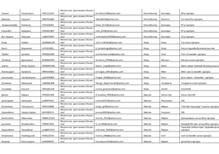 Сэлэнгэ Нарангэрэл ТЯ91121923
Монгол хэл, уранзохиол /Казак
хэл/ mishka1219@yahoo.com Улаанбаатар Баянзүрх 84-р сургууль
Бумцэнд Одцэцэг УВ87051800
Монгол хэл, уранзохиол /Казак
хэл/ Odko8555@yahoo.com Улаанбаатар Баянгол Ганзам 20-р сургууль
Бадмаанямбуу Нямханд СТ93100307
Монгол хэл, уранзохиол /Казак
хэл/ baba_9172@yahoo.com Улаанбаатар Баянзүрх 97-р сургууль
Наранбат Идэрмаа НУ92021807
Монгол хэл, уранзохиол /Казак
хэл/ idre_247@yahoo.com Улаанбаатар Баянзүрх 97-р сургууль
Бат-Эрдэнэ Анхцэцэг оэ86070904
Монгол хэл, уранзохиол /Казак
хэл/ ankhaazkhvv0709@yahoo.com Улаанбаатар Баянзүрх 33-р сургууль
Очир Энхбат Ою89083104
Монгол хэл, уранзохиол /Казак
хэл/ ochir.enkhbat@yahoo.com Ховд Ховд 3-р ахлах сургууль
Бааст Бадамтөгс пэ75052002
Монгол хэл, уранзохиол /Казак
хэл/ b_badamtugs@yahoo.com Ховд Ховд Насантуршийнболовсролынтөв
Төрбат Цолмон ПК92022400
Монгол хэл, уранзохиол /Казак
хэл/ tsolmonvenus34@yahoo.com Ховд Үенч Үенч 12 жилийн сургууль
Төгсбаяр Дунгармаа ВЕ89050700
Монгол хэл, уранзохиол /Казак
хэл/ dundum_0709@yahoo.com Ховд Манхан Манханахлах сургууль
Цэвгээ Оюун-Эрдэнэ ПЮ89091905
Монгол хэл, уранзохиол /Казак
хэл/ Oyuka_virgo@yahoo.com Ховд Буянт Буянт сумын Ерөнхий боловсролынсу
Лхагвасүрэн Ариунгоо ПЙ91070401
Монгол хэл, уранзохиол /Казак
хэл/ ariungoo_0401@yahoo.com Ховд Мөст Мөст сум 12 жилийн сургууль
лханаажав лхагважаргал рд91050803
Монгол хэл, уранзохиол /Казак
хэл/ lhagva_0508@yahoo.com Ховд Үенч үенч сумын 12жилийн сургууль
Баянмөнх Мөнхцэцэг пж89081808
Монгол хэл, уранзохиол /Казак
хэл/ Muugii_Bayanmunkh@yahoo.com Ховд Чандмань Чандмань ахлах сургууль
Гантөмөр Сарнай ПА91061329
Монгол хэл, уранзохиол /Казак
хэл/ sarnai_gantumur@yahoo.com Ховд Алтай АлтайЕБС
Даваа Сувдаа РН92021405
Монгол хэл, уранзохиол /Казак
хэл/ D.Suwdaa_9995@yahoo.com Хөвсгөл Улаан-Уул Улаан-Уул ЕБС
даваадорж мөнхцэцэг рл89070521
Монгол хэл, уранзохиол /Казак
хэл/ undraa6547@yahoo.com Хөвсгөл Жаргалант ЕБС
Батмягмар Тэгшжаргал РБ93120808
Монгол хэл, уранзохиол /Казак
хэл/ teegii_girl@yahoo.com Хөвсгөл Мөрөн "Нутгийн Аваргууд" спортынсургууль
Эрдэнэбаян Эрдэнэ-Адъяа йк91090113
Монгол хэл, уранзохиол /Казак
хэл/ pnasaa9925@yahoo.com Хөвсгөл Рашаант ЕБС
Билэгсайхан Мөнхчимэг РМ88121503
Монгол хэл, уранзохиол /Казак
хэл/ manlai_0725@yahoo.com Хөвсгөл Мөрөн Дэлгэрмөрөн цогцолбор сургууль
дашзэвэг Өлзийсайхан РЛ90072025
Монгол хэл, уранзохиол /Казак
хэл/ d_ulzii90@yahoo.com Хөвсгөл Мөрөн Ирээдүй XXI зуун цогцолбор сургууль
Эрдэнэбилэг Эрхэмбаяр рж88052703
Монгол хэл, уранзохиол /Казак
хэл/ erhemee_9669@yahoo.com Хөвсгөл Мөрөн
Үндэсний лаборатори"Эрдмийндала
сургууль
Янжинлхам Номиндалай РС90110724
Монгол хэл, уранзохиол /Казак
хэл/ nomio_9368@yahoo.com Хөвсгөл Галт галт 12 жилийн ахлах сургууль
Баярхүү Баасансүрэн ри93090301
Монгол хэл, уранзохиол /Казак
хэл/ baasansuren93@yahoo.com Хөвсгөл Мөрөн далайвансургууль
 