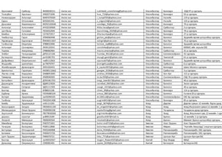 Уранчимэг Сүхболд ФА90030151 Англи хэл sukhbold_uranchimeg@yahoo.com Улаанбаатар Баянзүрх БЗД 97-р сургууль
Телеубек Хуантхан УА82071606 Англи хэл hua_716@yahoo.com Улаанбаатар Баянзүрх 92-р сургууль
Намнандорж Алтанзул ВИ87070500 Англи хэл i_tulip0705@yahoo.com Улаанбаатар Налайх 119-р сургууль
Сурах Отгончимэг БЕ92041441 Англи хэл s_otgoo14@yahoo.com Улаанбаатар Налайх 119-р сургууль
Дашзэвэг Хишигжаргал ВЮ92102648 Англи хэл sandego_92@yahoo.com Улаанбаатар Баянзүрх 79-р сургууль
Алтансүх Алтанчимэг ИЧ92030906 Англи хэл Altka.loca@gmail.com Улаанбаатар Сүхбаатар 2-р сургууль
Цогтбаяр Ганчимэг ПЕ92052904 Англи хэл Ganchimeg_0529@yahoo.com Улаанбаатар Баянзүрх 79-р сургууль
Бямбаа Алтансумъяа СЭ74072917 Англи хэл Altansumiya@yahoo.com Улаанбаатар Баянзүрх 27-р сургууль
Чинбаатар Гэрэл УП94060448 Англи хэл gerlee_jak@yahoo.com Улаанбаатар Баянгол Эрдмийн өргөө цогцолбор сургууль
Пүрэвсүрэн Одонгэрэл ЙЖ90011607 Англи хэл odngrl@yahoo.com Улаанбаатар Хан-Уул 75-р сургууль
Ганбаатар Оюунтуяа ЗП88010406 Англи хэл helene_ray88@yahoo.com Улаанбаатар Баянгол Эрдмийн өргөө цогцолбор
Алтанхуяг Санчирмаа УК94120341 Англи хэл sanchirka@yahoo.com Улаанбаатар Баянгол МУБИС-ийн харьяа ЕБС
Тарваа Амармэнд СР88082904 Англи хэл maara.amaraa@yahoo.com Улаанбаатар Сүхбаатар 31-р сургууль
Энхбат Чанцалдулам ДР92121106 Англи хэл Tsatska_9012@yahoo.com Улаанбаатар Сонгинохайрхан 42 сургууль
Батжаргал Мөнхгэрэл ре91081701 Англи хэл muugii.gerel@yahoo.com Улаанбаатар Чингэлтэй 61-р сургууль
Дайриймаа Оюунтунгалаг чж85112602 Англи хэл oyunaab75@yahoo.com Улаанбаатар Баянгол Эрдмийн өргөө цогцолбор сургууль
Жадамба Цэнгэлтуяа уе79070707 Англи хэл jtsengeltuya@yahoo.com Улаанбаатар Сүхбаатар 6-р сургууль
Жамбалдорж Даваасүрэн УУ91020443 Англи хэл b_oyuka9972@yahoo.com Улаанбаатар Баянзүрх Шинэ Монгол сургууль
Буянтогтох Гэрэлтуяа ИЮ89112662 Англи хэл geegee_3536@yahoo.com Улаанбаатар Сүхбаатар 3-р сургууль
Лхагва-очир Ундармаа ОА88053005 Англи хэл undraa_0530@yahoo.com Улаанбаатар Хан-Уул 115-р сургууль
Төмөрхүү Баянгэрэл УК89040305 Англи хэл to.ba359@yahoo.com Улаанбаатар Сонгинохайрхан СХД 76-р дунд сургууль
Батсайхан Даваацэрэн ДП91061703 Англи хэл tsegi_love0617@yahoo.com Улаанбаатар Баянгол 40-р сургууль
Доржсүрэн Нандинчимэг БД89123026 Англи хэл nandiad_2007@yahoo.com Улаанбаатар Баянгол Эхлэл сургууль
Аюухан Сэтэргүл УД91111505 Англи хэл seegii_1415@yahoo.com Улаанбаатар Баянгол 40-р сургууль
Баатар Шүр БГ88031106 Англи хэл shvre_99@yahoo.com Улаанбаатар Баянзүрх 114-р сургууль
Одбаяр Урнаа ГЮ94080104 Англи хэл urnaa_0801@yahoo.com Улаанбаатар Баянгол Ганзам 20-р сургууль
Батхуяг Эрдэнэсувд пю92090105 Англи хэл ds1001sd@yahoo.com Улаанбаатар Сонгинохайрхан ЕБС-6р сургууль
Ганболд Ууганцэцэг РЖ92041408 Англи хэл uugiim0414@ymail.com Улаанбаатар Баянзүрх 85-р сургууль
Бямба Эрдэнэцэцэг пп91111201 Англи хэл eegii_0674@yahoo.com Ховд Дөргөн Дөргөн сумын 12 жилийн бүрэн дунд с
Баасандорж Загдаа ПЮ90031109 Англи хэл bz_angel107@yahoo.com Ховд Ховд Ховд Жаргалант сумын12 жилийн 1-р
Мягмардорж Оюун-Эрдэнэ ПН89090108 Англи хэл oyuka91mg@gmail.com Ховд Чандмань Чандмань дунд сургууль
Хартолгой Баянжаргал ПЮ79030266 Англи хэл orgilmichka@yahoo.com Ховд Ховд Ховд, Жаргалант сум, 12 жилийн I сург
дархан еркегүл ук89013184 Англи хэл goodluck347@mail.ru Ховд Булган 12 жилийн 1-р сургууль
Лоорой Мөнхцэцэг ПБ90040564 Англи хэл lmutse01@yahoo.com Ховд Булган Минжит Булган цогцолбор сургууль
Мөнхбаяр Болортуяа РА87071001 Англи хэл bolor.mn0710@yahoo.com Хөвсгөл Алаг-Эрдэнэ Алаг-ЭрдэнэЕБС
Чанарав Болормаа РЕ89112868 Англи хэл bolormaa.enkh@gmail.com Хөвсгөл Мөрөн "Нутгийн Аваргууд" спортынсургууль
Батчулуун Отгондалай РИ91040908 Англи хэл dalai_9104@yahoo.com Хөвсгөл Ринчинлхүмбэ Рэнчинлхүмбэ ЕБС сургууль
Батмөнх Баасансүрэн РИ84072726 Англи хэл Baasansuren84@yahoo.com Хөвсгөл Ринчинлхүмбэ Рэнчинлхүмбэ ЕБС сургууль
Цогт-Эрдэнэ Эрдэнэчулуун РХ84070721 Англи хэл Erka_771@yahoo.com Хөвсгөл Цагаан-Уул Цагаан-Уул сум ЕБС
Баатар Ууганцэцэг лю90032567 Англи хэл Uugan_flower0325@yahoo.com Хэнтий Бор-Өндөр БӨЦС
Даваахүү Оюунжаргал СЗ90081401 Англи хэл oyuka_8109@yahoo.com Хэнтий Батноров Батноров ЕБС
 