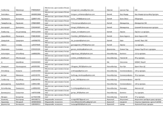 Ганбаатар Мөнгөнзул РП89060829
Монгол хэл, уранзохиол /Казак
хэл/ mongonzul_zulaa@yahoo.com Хөвсгөл Цагаан-Үүр ЕБС
Энхтайван Дөлгөөн МИ89022804
Монгол хэл, уранзохиол /Казак
хэл/ dulguun_enhtaivan@yahoo.com Хэнтий Бор-Өндөр Бор-Өндөр ЦогцолборСургууль
Пүрэвдорж Болортуяа СД88071402
Монгол хэл, уранзохиол /Казак
хэл/ bolor_14588@yahoo.com Хэнтий Баян-Овоо ЕБСургууль
Төмөрбаатар Пүрэвням СР88050809
Монгол хэл, уранзохиол /Казак
хэл/ T.Purewnyam@yahoo.com Хэнтий Өмнөдэлгэр Өмнөдэлгэр ЕБС
Баатарцогт Дэлгэрмаа СЭ92040307
Монгол хэл, уранзохиол /Казак
хэл/ deegii_b92@yahoo.com Хэнтий Өмнөдэлгэр Ерөнхий боловсролынсургууль
Энхбаатар Нацагсэвжид ЛИ93122304
Монгол хэл, уранзохиол /Казак
хэл/ sevjee_1111@yahoo.com Хэнтий Хэрлэн Хэрлэн 1-р сургууль
Эрдэнэбилэг Лхамсүрэн РЭ88100369
Монгол хэл, уранзохиол /Казак
хэл/ lhamhan_6005@yahoo.com Хэнтий Баян-Адрага Баян-Адрага ЕБС
Цэндцэсэм Цэндгэрэл сж93060703
Монгол хэл, уранзохиол /Казак
хэл/ be_purpose@yahoo.com Хэнтий Бэрх хэнтий, бэрх, ЕБС
туваан гансувд сж91070505
Монгол хэл, уранзохиол /Казак
хэл/ ganaaganiuh_0705@yahoo.com Хэнтий Хэрлэн 1-р сургууль
Оюунчимэг Ганчимэг ЕС94103104
Монгол хэл, уранзохиол /казак
хэл/ ganaa_raindrop@yahoo.com Дорноговь Замын-Үүд Замын-Үүд ЕБ-ынI сургуууль
Алтангэрэл Отгонбаяр лж89062901
Монгол хэл, уранзохиол /казак
хэл/ otgontuya_1001@yahoo.com Улаанбаатар Баянгол 113-р сургууль
Бямбацогт ЛХагвацэцэг
Монгол хэл, уранзохиол /казак
хэл/ oodoo_smile@yahoo.com Улаанбаатар Чингэлтэй 49-р сургууль
Ц Шинэбаяр Он92020403
Монгол хэл, уранзохиол /казак
хэл/ Увс Улаангом МУБИС Лицей
Нямдорж Лхагвадулам ух92092300
Монгол хэл, уранзохиол /казак
хэл/ lkhagvaa_0923@yahoo.com Улаанбаатар Хан-Уул Буянт-Ухаа ЦС
Отгонбаяр Анхзаяа ою92101005
Монгол хэл, уранзохиол /казак
хэл/ ankhzaya@yahoo.com Улаанбаатар Сонгинохайрхан 124-р сургууль
Батхуяг Мөнхзаяа мз92102701
Монгол хэл, уранзохиол /казак
хэл/ bathuyg_monhzaya@yahoo.com Улаанбаатар Сонгинохайрхан 76-р сургууль
Ганбаатар Уранбаяр рх88100704
Монгол хэл, уранзохиол /казак
хэл/ g.uka_1007@yahoo.com Улаанбаатар Сонгинохайрхан АБНТБТ
Даваадэлгэр Ариунбилэг го89012380
Монгол хэл, уранзохиол /казак
хэл/ Улаанбаатар Сонгиохайрхан 124-р сургууль
Хатанбаатар Энхжаргал ак89062403
Монгол хэл, уранзохиол /казак
хэл/ h.enkhjargal@yahoo.com Улаанбаатар Баянзүрх АмгаланЦС
Баянжаргал Саярангүл тж87031008
Монгол хэл, уранзохиол /казак
хэл/ guliya_587@yahoo.com Улаанбаатар Баянгол 4-р сургууль
Мандах Батдэлгэр во75021408
Монгол хэл, уранзохиол /Казак
хэл/ Улаанбаатар Чингэлтэй 37-р сургууль
Ишжамц Баатархүү АВ91082711 Мэдээллийн технологи andgai0827@gmail.com Архангай Жаргалант Жаргалант сум Бүрэн дунд сургууль
Эрдэнэхүү Мандхай АЮ84030263 Мэдээллийн технологи mandkhaierdenekhuu@gmail.com Архангай Цэцэрлэг Спортынтөрөлжсөн сургалттайЕБС
Доржготов Батжаргал АЗ83060413 Мэдээллийн технологи batjargal0604@yahoo.com Архангай Цахир АрхангайСпорт сургууль
 