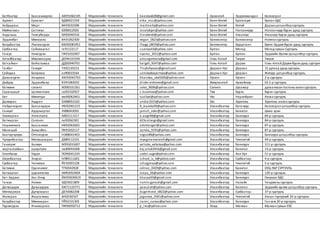 Батбаатар Баасанжаргал АЮ91062105 Мэдээллийн технологи baaskaa628@gmail.com Архангай Эрдэнэмандал Боловсрол
Адилет Ерханат БД89021559 Мэдээллийн технологи erka_mcc@yahoo.com Баян-Өлгий Булгансум Булган БДС
Хабдыраш Март БК93032308 Мэдээллийн технологи martmalty@yahoo.com Баян-Өлгий Өлгий Дарынцогцолбор сургууль
Мөйкелхан Саттигүл БЗ90012926 Мэдээллийн технологи msatokjan@yahoo.com Баян-Өлгий Ногооннуур Ногооннуур бүрэн дунд сургууль
Алданыш Тилеуберди БИ92040316 Мэдээллийн технологи tileuberdi@yahoo.com Баян-Өлгий Улаанхус Улаанхус Бүрэн дунд сургууль
Эрдэнэбат Мөнхзаяа ВК91062300 Мэдээллийн технологи vegan_0623@yahoo.com Баянхонгор Баянхонгор Номгонсургууль
Болдбаатар Лхагвасүрэн ВЮ92081951 Мэдээллийн технологи lhaga_0819@yahoo.com Баянхонгор Бууцагаан Буянт-Эрдэм бүрэн дунд сургууль
Сүхбаатар Сайнжаргал ге91122117 Мэдээллийн технологи ssainaa43@yahoo.com Булган Могод Могод сумын Сургууль
Гансүх Нямсүрэн ГЖ91032407 Мэдээллийн технологи nyama_2012@yahoo.com Булган Булган Эрдмийн Өргөө Цогцолбор сургууль
Алтайбаатар Мөнгөнтариа ДО94101504 Мэдээллийн технологи amunguntaria@gmail.com Говь-Алтай Төгрөг Төгрөг
Батсайхан Байгальмаа ДД92040701 Мэдээллийн технологи baigali_9247@yahoo.com Говь-Алтай Дарви Говь-Алтай.Дарвибүрэндунд сургууль
Ганбат Ганхуяг ТА92120153 Мэдээллийн технологи Tinybillysean@gmail.com Дархан-Уул Дархан 15 дугаар дунд сургууль
Сайндаа Баярмаа ол90010164 Мэдээллийн технологи saindaabayarmaa@yahoo.com Дархан-Уул Дархан Жигүүр цогцолбор сургууль
Даваасүрэн Хандмаа АЮ92062703 Мэдээллийн технологи khandaa_uka9206@yahoo.com Орхон Орхон 2-р сургууль
Дийдэр Эрдэнэбаяр ВЭ91083032 Мэдээллийн технологи diider.erdenee@gmail.com Өвөрхангай Арвайхээр ЕБ 2-р сургууль
батмөнх сэлэнгэ МЗ90101361 Мэдээллийн технологи seke_9696@yahoo.com Сэлэнгэ Шаамар дулаанхаантосгоны ахлах сургууль
Саранцэцэг Цолмонтуяа сю92102927 Мэдээллийн технологи s.tsoomoo@yahoo.com Төв Бүрэн Бүрэн сургууль
Бат Мөнхтуул ию90062463 Мэдээллийн технологи tuulbat@yahoo.com Увс Наранбулаг Ахлах сургууль
Дамиран Ундрал ОА88053102 Мэдээллийн технологи undra1015@yahoo.com Увс Зүүнговь Зүүнговь ахлах сургууль
Найдансүрэн Баасандорж УЮ92061215 Мэдээллийн технологи B_baaska99@yahoo.com Улаанбаатар Багануур Боловсрол цогцолбор сургууль
Ганхуяг Идэржаргал УХ88043050 Мэдээллийн технологи jamuh_eder@yahoo.com Улаанбаатар Баянгол Шинэ эрин
Энхжаргал Алтантулга Ай92111317 Мэдээллийн технологи e.aagii48@gmail.com Улаанбаатар Баянзүрх 84-р сургууль
Батжаргал Солонго гю92062301 Мэдээллийн технологи 623solongo@gmail.com Улаанбаатар Баянзүрх 84-р сургууль
Норжинжав Баасанжав ИВ92062603 Мэдээллийн технологи odottenger@yahoo.com Улаанбаатар Баянзүрх 87-р сургууль
Макешай Заманбек ПК91032117 Мэдээллийн технологи zamka_9191@yahoo.com Улаанбаатар Баянзүрх 87-р сургууль
Баатарчулуун Отгонсүрэн НЭ88041403 Мэдээллийн технологи otgoo88@yahoo.com Улаанбаатар Баянзүрх Баянзүрх цогцолбор сургууль
Чулуунбаатар Мягмарнаран ДБ89112101 Мэдээллийн технологи myagmarnaranch@gmail.com Улаанбаатар Чингэлтэй 49-р сургууль
Ганзориг Халиун МЗ93031607 Мэдээллийн технологи xaliuka_xaliukaa@yahoo.com Улаанбаатар Баянзүрх 111-р сургууль
жаргалсайхан ариунтуяа лю89041668 Мэдээллийн технологи kaj.ariuk0416@gmail.com Улаанбаатар Баянгол 13-р сургууль
Олонбаяр Үвдэл ПО90041229 Мэдээллийн технологи uvdel.uugii@yahoo.com Улаанбаатар Хан-Уул 51-р сургууль
Оюунбаатар Энэрэл НЛ89111601 Мэдээллийн технологи school_is_4@yahoo.com Улаанбаатар Сүхбаатар 4-р сургууль
Сүхбаатар Чогжмаа ЙЕ92091528 Мэдээллийн технологи cchogjmaa@yahoo.com Улаанбаатар Чингэлтэй 5-р сургууль
Батмөнх Одончимэг ТГ92042928 Мэдээллийн технологи odnoo_0429@yahoo.com Улаанбаатар Баянгол ОУЦ-96Р СУРГУУЛЬ
Батжаргал Цэрэнпагма АМ92052604 Мэдээллийн технологи tsepa_26@yahoo.com Улаанбаатар Баянзүрх 120-р сургууль
Бат-Эрдэнэ Хас-Очир ЙЮ93030619 Мэдээллийн технологи khasaa93@gmail.com Улаанбаатар Баянзүрх Оюунлаг БДС
Гансүх Номин УД93021809 Мэдээллийн технологи nomin.gansuh@gmail.com Улаанбаатар Налайх Чандмань сургууль
Дагвадорж Даваадорж ХЖ71122771 Мэдээллийн технологи yavuulah@yahoo.com Улаанбаатар Баянгол Эрдмийн өргөө цогцолбор сургууль
Мягмаржав Дүгэрхорол ДЕ93082208 Мэдээллийн технологи dugerhorol_0822@yahoo.com Улаанбаатар Сүхбаатар 37-р сургууль
Жамсран Жаргалмаа йг92030107 Мэдээллийн технологи jagamaa_0301@yahoo.com Улаанбаатар Чингэлтэй Улсын тэргүүний 24-р сургууль
Болдбаатар Мөнхнаран РЙ92101305 Мэдээллийн технологи naran_zuraas@yahoo.com Улаанбаатар Баянзүрх Ганзам 20-р сургууль
Пүрэвсүрэн Ичинхорлоо ПЖ90050712 Мэдээллийн технологи p_ixo@yahoo.com Ховд Манхан Манхансумын ЕБС
 