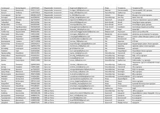 Сонинцэцэг БолорЭрдэнэ пн87051625 Мэдээллийн технологи dugersuren@gmail.com Ховд Чандмань Чандмань ЕБС
Володя Хишигзаяа РН91111107 Мэдээллийн технологи hishgee_9494@yahoo.com Хөвсгөл Ринчинлхүмбэ Рэнчинлхүмбэ ЕБС сургууль
Балсан Энхбаяр пю87070616 Мэдээллийн технологи eegii_0607@yahoo.com Улаанбаатар Сүхбаатар 6-р сургууль
Галсандорж Баттөгс МЮ89112679 Мэдээллийн технологи ts_0322@yahoo.com Сэлэнгэ Мандал Мандал 2-р ахлах сургууль
Батсуурь Долзодмаа вю92082401 Мэдээллийн технологи doogii_doogiii@yahoo.com Улаанбаатар Хан-Уул Буянт-Ухаа ЦС
Цэрэндолгор Энхтуяа АД75092907 Орос хэл otgontseren88@ayahoo.com Архангай Цэцэрлэг Спортынтөрөлжсөн сургалттайЕБС
Тойлыбай Айнур бв92102506 Орос хэл akona1025@gmail.com Баян-Өлгий Өлгий Заид бүрэн дунд сургууль
Мейрамбек Таттигүл БА93050400 Орос хэл mtattigul@yahoo.com Баян-Өлгий Алтай Алтайбүрэн дунд сургууль
Батжаргал Үүрийнцолмон ПИ93020309 Орос хэл batjargaltsoomoo@yahoo.com Говь-Алтай Есөнбулаг Хантайшир Эрдэм цогцолбор
Батсүх Баасандолгор ИЖ91040504 Орос хэл bbaaska_1991@yahoo.com Завхан Идэр Идэр БДС
Ганбаатар Эрдэнэчимэг ЙР82022661 Орос хэл erdenechimegganbaatar520@yahoo.com Өвөрхангай Хархорин Орхонцогцолбор ЕБС
Оюунчимэг Машчимэг ЕЗ90122408 Орос хэл ztsetsgee_66@yahoo.com Өмнөговь Даланзадгад өмнөговь даланзадгад 4-рсургууль
Сергей Энхчимэг мз90030865 Орос хэл s.bayasgalan88@yahoo.com Сэлэнгэ Мандал Сэлэнгэ аймаг Мандал сумын1-р сург
Батболд Ундармаа рн93022808 Орос хэл batboldundarmaa@yahoo.com Төв Баянхангай ЕБС
Дорждэрэм Цээмаа ОД77110908 Орос хэл tsemaa_78@yahoo.com Увс Зүүнговь НТБтөв
Баянхонгор Золжаргал ОА92042417 Орос хэл bayankhongor.zoljargal@yahoo.com Увс Баруунтуруун Баруунтуруун сумын Ахлах сургууль
ганбат батцэнгэл ОД93012700 Орос хэл mondruun_93@yahoo.com Увс Зүүнговь зүүнговь сумын ахлах сургууль
баттөмөр оюунгэрэл ою92081201 Орос хэл grl247@yahoo.com Увс Бөхмөрөн сургууль
Нямжав Туул Оз92020200 Орос хэл tuul.nyamjav@yahoo.com Увс Наранбулаг Наранбулаг Ахлах сургууль
Пүрэвсамбуу Оюунбилэг ОБ91031901 Орос хэл oyuka_kids@yahoo.com Улаанбаатар Чингэлтэй 57-р сургууль
Өнөрсайхан Хишигжаргал РЕ93042203 Орос хэл khishig_6446@yahoo.com Улаанбаатар Баянзүрх БЗД -н97-р сургууль
Зангад Заяахүү ге93052603 Орос хэл Z.aaya@yahoo.com Улаанбаатар Баянзүрх 21 сургууль
Даваа Сарангэрэл ПЮ85110961 Орос хэл saraa_ml@yahoo.com Улаанбаатар Сүхбаатар Нийслэлийн 1-р сургууль
Гөлгөн Лхамжав ОД90032601 Орос хэл lhamaa_13@yahoo.com Улаанбаатар Сүхбаатар
Төрөлжсөн сургалттайбиеийнтамир с
сургууль
Батхүү Энхмөнх ЕС89012606 Орос хэл enkhee_0126@yahoo.com Улаанбаатар Чингэлтэй 39-р сургууль
Болдбаатар Урангоо ую75042307 Орос хэл urangooboldbaatar10@yahoo.com Улаанбаатар Багануур БГД 4-р сургууль
Цэнд-Аюуш Мөнхзаяа Пю93010501 Орос хэл munhzaya_ts@yahoo.com Улаанбаатар Баянзүрх 48-р сургууль
Магвансүрэн Доржхорол ЛЮ87102881 Орос хэл m.dorjkhorol@yahoo.com Улаанбаатар Баянзүрх 88-р сургууль
Мөнхбат Сүнжидмаа ГН92041901 Орос хэл sunjidmaa.monkhbat@yahoo.com Улаанбаатар Сонгинохайрхан 107-р сургууль
Нямжав Болорзаяа по94040900 Орос хэл nyamjawbolorzaya@yahoo.com Ховд Эрдэнэбүрэн ЕБС
Орсой Байгалмаа ПЙ74111263 Орос хэл orsoo_baigalmaa@yahoo.com Ховд Цэцэг Ахлах сургууль
Ховдабай Мария ПЛ92021309 Орос хэл hovdabai_mariya@yahoo.com Ховд Ховд Ерөнхий боловсролынсургууль
Туяажаргал Амарбаяр РК91080307 Орос хэл amarbayr_tuyajargal@yahoo.com Хөвсгөл Тосонцэнгэл Тосонцэнгэл ЕБС
Нямдаваа Нандинцэцэг пз92011904 Орос хэл nandintsetseg0119@gmail.com Сүхбаатар Онгон ЕБДС
Рагчаа Энхмөнх МЕ86111905 СӨБ-ын багш Улаанбаатар Хан-Уул 189-р цэцэрлэг
Анхбаяр Баасанням АЮ93081306 СӨБ-ын багш www.orhon.tamir57@yahoo.com Архангай Цэцэрлэг Эрдэнэбулган сумын Хүүхдийн 13-р цэ
Дашдаржаа Ариунцэцэг АИ88042701 СӨБ-ын багш Aarii_ch04@yahoo.com Архангай Цэцэрлэг 8-р цэцэрлэг
Гаравцогзол Өлзийжаргал АЕ86081866 СӨБ-ын багш ulzii.0818@yahoo.com Архангай Багахангай 8-р цэцэрлэг
Пүрэвдорж Дуламжав АЭ89052300 СӨБ-ын багш duya99924059@gmail.com Архангай Цэцэрлэг 8-р цэцэрлэг
Цэнджав Дүүрэнгэрэл АЗ80072102 СӨБ-ын багш dvvree@yahoo.com Архангай Өндөр-Улаан Цэцэрлэг
 