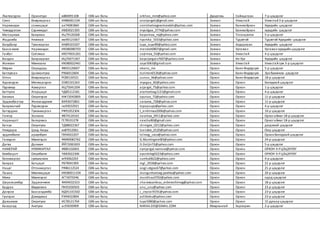 Лхагвасүрэн Орхонтуул вй84091108 СӨБ-ын багш orkhoo_mm@yahoo.com Дундговь Сайнцагаан 7-р цэцэрлэг
Сэнгэ Өнөржаргал ИФ86061104 СӨБ-ын багш onorjargals@gmail.com Завхан Улиастай Улиастай3-р цэцэрлэг
Нармандах сонинцэцэг ая74081860 СӨБ-ын багш sonintsetsegnarmandah@yahoo.com Завхан Баянхайрхан Хүүхдийн цэцэрлэг
Чимэдрэгзэн Сэржмядаг ИВ83021305 СӨБ-ын багш myadgaa_3774@yahoo.com Завхан Баянхайрхан хүүхдийн цэцэрлэг
Магсаржав Баярмаа Иц79120268 СӨБ-ын багш bayarmaa_mj@yahoo.com Завхан Тосонцэнгэл 5-р цэцэрлэг
Жадамба Нямжав ию90121667 СӨБ-ын багш nyamka_3333@yahoo.com Завхан Түдэвтэй Түдэвтэй Хүүхдийн цэцэрлэг
Болдбаяр Туяажаргал ИА89101507 СӨБ-ын багш tuya_tuya89@yahoo.com Завхан Алдархаан Хүүхдийн цэцэрлэг
Баасанжав Нармандах ИЮ86080703 СӨБ-ын багш mandah0807@gmail.com Завхан Ургамал Ургамал хүүхдийн цэцэрлэг
Ганбат Соёлмаа ИЮ74031261 СӨБ-ын багш soylmaa_55@yahoo.com Завхан Улиастай 4-р цэцэрлэг
Вандан Баяржаргал ИЦ76071367 СӨБ-ын багш bayarjargal.v7607@yahoo.com Завхан Их-Уул Хүүхдийн цэцэрлэг
Жамъян Мөнхзаяа ИЮ80022461 СӨБ-ын багш zaya5063@gmail.com Завхан Улиастай Улиастайсум 3-р цэцэрлэг
Мөрөн Оюундарь ФВ93120607 СӨБ-ын багш okono_mn Орхон Баян-Өндөрсум 5-р цэцэрлэг
Батлувсан Цолмонтуяа РХ66012604 СӨБ-ын багш tsolmon0126@yahoo.com Орхон Баян-Өндөрсум Эрх бүжинхэн цэцэрлэг
Отгон Өнөржаргал РС89120521 СӨБ-ын багш uunuu_kk@yahoo.com Орхон Баян-Өндөрсум 18-р цэцэрлэг
Ядамсүрэн Мягмарсүрэн ОЭ82101263 СӨБ-ын багш myagaa_82@yahoo.com Орхон Орхон Бялзуухай цэцэрлэг
Пүрэвхүү Азжаргал ИЦ75041204 СӨБ-ын багш azjargal_75@yahoo.com Орхон Орхон 1-р цэцэрлэг
Баттулга Атарцэцэг ЧД85112181 СӨБ-ын багш atartsetseg1121@gmail.com Орхон Орхон 4-р цэцэрлэг
Бэгзжав Оюунгэрэл ИЖ72042809 СӨБ-ын багш oyunaa_72@yahoo.com Орхон Орхон 11-р цэцэрлэг
Эрдэнэбаатар Жавзандулам ВИ93072801 СӨБ-ын багш saraana_728@yahoo.com Орхон Орхон 11-р цэцэрлэг
Баярмагнай Пүрэвсүрэн гю93032921 СӨБ-ын багш topopuuje@yahoo.com Орхон Орхон 4-р цэцэрлэг
Батэрдэнэ Түмэнжаргал РФ91052304 СӨБ-ын багш t_enkhmaa2006@yahoo.com Орхон Орхон 10-р цэцэрлэг
Гонгор Золзаяа ФБ74120161 СӨБ-ын багш navchaa_0411@yahoo.com Орхон Орхон Орхог аймаг 18-р цэцэрлэг
Наранцогт Болормаа ГЕ78101278 СӨБ-ын багш navcha80@gmail.com Орхон Орхон Орхог аймаг 18-р цэцэрлэг
Батсүх Оюунтуяа ТД88022367 СӨБ-ын багш chimgee_0212@yahoo.com Орхон Орхон дэгдээхэй цэцэрлэг
Нямдорж Цэнд-Аюуш иэ87012061 СӨБ-ын багш tsendee_0120@yahoo.com Орхон Орхон Оюу цэцэрлэг
эрдэнэбилэг ариунбуян ГВ94022207 СӨБ-ын багш tslmeg_coco@yahoo.com Орхон Орхон ОрхонБялзуухай цэцэрлэг
Ганхүрэл Мөнхгэрэл ФМ90082762 СӨБ-ын багш G.Munkhgerel83@yahoo.com Орхон Орхон 24-р цэцэрлэг
Дагва Должин ЙЙ72081003 СӨБ-ын багш D.Doljin72@yahoo.com Орхон Орхон 5-р цэцэрлэг
НАМСРАЙ НЯМЖАРГАЛ ФБ85102601 СӨБ-ын багш nymjargal.namsrai@yahoo.com Орхон Орхон ОРХОН 4-РЦЭЦЭРЛЭГ
Бямбацогт Оюунбилэг ЧВ83022306 СӨБ-ын багш oyunbileg0223@yahoo.com Орхон Орхон ОРХОН 4-РЦЭЦЭРЛЭГ
баянжаргал сумъяажав иг93062203 СӨБ-ын багш sumka0622@yahoo.com Орхон Орхон 4-р цэцэрлэг
Баяраа Батцэцэг РБ79041905 СӨБ-ын багш mgl_2018@yahoo.com Орхон Орхон 21-р цэцэрлэг
Нацаг Отгонжаргал РЯ86112524 СӨБ-ын багш oogii.otgoo67@yahoo.com Орхон Орхон 21-р цэцэрлэг
Пашка Мөнгөнцэцэг ИЮ80011104 СӨБ-ын багш munguntsetseg.pashka@yahoo.com Орхон Орхон 20-р цэцэрлэг
Мияа Мөнхгэрэл АГ73070246 СӨБ-ын багш munkhuu0702@yahoo.com Орхон Орхон одод цэцэрлэг
Шаравсамбуу Эрдэнэчимэг ФА94032323 СӨБ-ын багш sharawsambuu_erdenechimeg@yahoo.com Орхон Орхон 18-р цэцэрлэг
Бадрах Өөдөсмаа ПК91030503 СӨБ-ын багш unu_unu@yahoo.com Орхон Орхон 23-р цэцэрлэг
Донров Баасандамба ИД91101502 СӨБ-ын багш c_crystal9191@yahoo.com Орхон Орхон 23-р цэцэрлэг
Гүнгэрэл Дэжидмаа РЭ94022804 СӨБ-ын багш adilbishu@yahoo.com Орхон Орхон 23-р цэцэрлэг
Даваажав Оюунтуяа ИС78121704 СӨБ-ын багш tuya5080@yahoo.com Орхон Орхон 15 дугаар цэцэрлэг
Базарсад Анхтуяа ас93030909 СӨБ-ын багш NARAA.DO@GMAIL.COM Өвөрхангай Хархорин 2-р цэцэрлэг
 