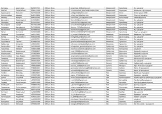 Батсуурь жаргалмаа йу93071704 СӨБ-ын багш jargalmaa_b9@yahoo.com Өвөрхангай Арвайхээр 4-р цэцэрлэг
БААТАР ТУЯАСАЙХАН ЙР84112260 СӨБ-ын багш TUYASAIKHAN_BAATAR@YAHOO.COM Өвөрхангай Хархорин Хархорин4-р цэцэрлэг
Адъяацэрэн Азжаргал йм77102105 СӨБ-ын багш az60gal13@yahoo.com Өвөрхангай Уянга Уянга сумын СӨББ
Жаргалсайхан Мөнхзул йо83120804 СӨБ-ын багш zulaa_anu1@yahoo.com Өвөрхангай Хархорин 5 дугаар цэцэрлэг
Мягмар Энхтуяа йв86101006 СӨБ-ын багш tuwshinka_2012@yahoo.com Өвөрхангай Баян-Өндөр СӨББайгууллага
Дашцэрэн Эрдэнэдулам йс91060801 СӨБ-ын багш Norov012@yahoo.com Өвөрхангай Хужирт 2-р цэцэрлэг
Шоовдор Уртнасан Йг79101907 СӨБ-ын багш urtaa20150116@gmail.com Өвөрхангай Арвайхээр 1-р цэцэрлэг
Нацагдорж Саруул Йю77111400 СӨБ-ын багш Saruultsetserleg@1gmail.com Өвөрхангай Арвайхээр 1-р цэцэрлэг
Аюушжав Бүрэндэлгэр Йэ75080406 СӨБ-ын багш Burnee_7476@yahoo.com Өвөрхангай Арвайхээр 8-р цэцэрлэг
Мангалжав Чанцалдулам йк79060703 СӨБ-ын багш chantsal2015@gmail.com Өвөрхангай Арвайхээр 8-р цэцэрлэг
Лутсүх Баянзаяа йю92101006 СӨБ-ын багш BUYKA_SHOK1004@YAHOO.COM Өвөрхангай Арвайхээр 7 дугаар цэцэрлэг
Пэрэнлэй Сарангэрэл кв92123001 СӨБ-ын багш p_saraa1230@yahoo.com Өмнөговь Даланзадгад Өмнөговь 9-р цэцэрлэг
Батхүү Хишигсайхан КЕ92101702 СӨБ-ын багш hishgee92_17@yahoo.com Өмнөговь Даланзадгад 1-р цэцэрлэг
Оюунсүрэн Туул кг84101701 СӨБ-ын багш oyunsuren_tuul@yahoo.com Өмнөговь Гурвантэс 3-р цэцэрлэг
Эрдэнэбаяр Гэрэлээ КГ94091500 СӨБ-ын багш gerelee.erdenebayar@yahoo.com Өмнөговь Гурвантэс 3-р цэцэрлэг
Сүхбаатар Уртнасан кг85111402 СӨБ-ын багш urtnasan_suhbaatar@yahoo.com Өмнөговь Гурвантэс 3-р цэцэрлэг
Билэгсайхан Ганболор Ле91081603 СӨБ-ын багш bilegsaihan_ganbolor@yahoo.com Сүхбаатар Баруун-Урт 3-р цэцэрлэг
Түвшинхүү Мөнхзул Ли90031888 СӨБ-ын багш monhzul.tuwshinhuu@yahoo.com Сүхбаатар Баяндэлгэр Цэцэрлэг
Самбалхүндэв Эрдэнэцэцэг ЛГ90080807 СӨБ-ын багш eegii_9008@yahoo.com Сүхбаатар Дарьганга Хүүхдийн цэцэрлэг
Юндэнцэрэн Баярмаа ЛГ78022804 СӨБ-ын багш j.bayrmaa@yahoo.com Сүхбаатар Дарьганга Хүүхдийн цэцэрлэг
Жаргалсайхан Сувд-Эрдэнэ жб82040863 СӨБ-ын багш Jargalsaihansuwderdene@yahoo.com Сэлэнгэ Сүхбаатар Эрдмийн чуулган
Төмөрхүү Доньдган ДЭ84010704 СӨБ-ын багш doniidonii140@yahoo.com Сэлэнгэ Түшиг Моносхон27р цэцэрлэг
Нямдаваа Даваагэрэл УХ93011829 СӨБ-ын багш ndawaagerel@yahoo.com Сэлэнгэ Сүхбаатар 1-р цэцэрлэг
Энхцэцэг Наранцэцэг МЖ93072805 СӨБ-ын багш narka0728@yahoo.com Сэлэнгэ Сүхбаатар Сүхбаатар 2-рцэцэрлэг
Түмэнбаатар Оюунтуяа НЙ84100804 СӨБ-ын багш tosooo_1028@yahoo.com Сэлэнгэ Мандал Хэрх Янзагаханцэцэрлэг
Ганбаатар Болорцэцэг ТГ86081202 СӨБ-ын багш ganbaatar.bolortsetseg0812@yahoo.com Сэлэнгэ Сайхан Хөтөл 20-р цэцэрлэг
Баярмагнай Анхцэцэг ТГ90092900 СӨБ-ын багш anhaa9009@yahoo.com Сэлэнгэ Сайхан Хөтөл 20-р цэцэрлэг
Чинбат Мөнх-Од нэ88110604 СӨБ-ын багш odkoochinbat@gmail.com Төв Зуунмод Бумбардайцэцэрлэг
Батжаргал Алтанзагас НЭ93071801 СӨБ-ын багш zagsa_0718@yahoo.com Төв Зуунмод Бүжинхэн цэцэрлэг
Даваа Осоржам НП91032202 СӨБ-ын багш davaa.osorjam@yahoo.com Төв Баянчандмань Баянчандмань сумынОдод цэцэрлэг
Төмөрбаатар Өлзий-эрдэнэ нб95071402 СӨБ-ын багш t.ulzii1012@gmail.com Төв Батсүмбэр Төв Батсүмбэр цэцэрлэг
Гармаа Одонтунгалаг НЬ89053080 СӨБ-ын багш oogii1989@eyahoo.com Төв Аргалант Аргалант сумынцэцэрлэг
Бямбацогт Батчимэг НН88071462 СӨБ-ын багш c_batchimeg@yahoo.com Төв Жаргалант Дэжид цэцэрлэг
Үржинханд Отгонтунгалаг ИО85121507 СӨБ-ын багш uotgontungalag@yahoo.com Төв Жаргалант Дэжид цэцэрлэг
Эрдэнэбаяр Энхжаргал нн93110708 СӨБ-ын багш jagaa_enjii@yahoo.com Төв Заамар ШИЖИР-АЛТ ЦЭЦЭРЛЭГ
Батгэрэл Наранцэцэг нш92102902 СӨБ-ын багш narantsetseg86@yahoo.com Төв Сүмбэр Од цэцэрлэг
Ганхүү Нэмүүлэн НЙ93092604 СӨБ-ын багш Tb_skr@yahoo.com Төв Зуунмод Бүжинхэн цэцэрлэг
Чагнаадорж Наранмөнх НЭ92012207 СӨБ-ын багш ss_8984@yahoo.com Төв Зуунмод хүмүүн цэцэрлэг
Басан Уламбаяр ою83061003 СӨБ-ын багш ulambayar_Basan@yahoo.com Увс Өлгий цэцэрлэг
Болормаа Цэцэгмаа од93101906 СӨБ-ын багш tsetsegmaab@ymail.com Увс Зүүнговь Цэцэрлэг
Батжаргал Майцэцэг ОГ93062304 СӨБ-ын багш tseegii_8646@yahoo.com Увс Улаангом Увс Улаангом 2-р цэцэрлэг
 