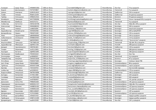 Ганзориг Цэнд- Аюуш ИЖ89051002 СӨБ-ын багш tsenda0510@gmail.com Улаанбаатар Хан-Уул 72-р цэцэрлэг
Бадам Долгорсүрэн ПК75070807 СӨБ-ын багш badam.dolgorsvren@yahoo.com Улаанбаатар Чингэлтэй 5-р цэцэрлэг
Цэвээн Нямгэрэл ОО81012623 СӨБ-ын багш nyamgerelt@yahoo.com Улаанбаатар Сүхбаатар 234 р цэцэрлэг
Гомбо Энхтуяа ЙЕ84112109 СӨБ-ын багш Enkhtuya3210@yahoo.com Улаанбаатар Сүхбаатар 25 дугаар цэцэрлэг
Тэрбиш Алтанцоож ИЙ82012542 СӨБ-ын багш tsooj_28@yahoo.com Улаанбаатар Баянгол 93 дугаар цэцэрлэг
Өлзийхутаг Туяацэцэг ЖЯ77090906 СӨБ-ын багш olziihutag.tuyatsetseg@yahoo.com Улаанбаатар Баянгол Улсын тэргүүний 89-р цэцэрлэг
Мөнхбаатар Бямбасүх йн91072711 СӨБ-ын багш Bymbaa92@yahoo.com Улаанбаатар Чингэлтэй 4-р цэцэрлэг
Ганбаатар Баттогтох АЮ92102706 СӨБ-ын багш bujintuulai1027@gmail.com Улаанбаатар Хан-Уул ХУД-ийн 230-р цэцэрлэг
Агваансовд Мөнхзул ХЖ84080202 СӨБ-ын багш a.odnok@yahoo.com Улаанбаатар Баянзүрх 204-р цэцэрлэг
Болд Энхмаа ск86052004 СӨБ-ын багш boldema_24@yahoo.com Улаанбаатар Баянзүрх жаргаланцэцэрлэг
Эрдэнэбаатар Өлзий-оргил УК93042400 СӨБ-ын багш orgil1993@yahoo.com Улаанбаатар Баянзүрх 204-р ЦЭЦЭРЛЭГ
Дамдинбазар Одмаа ПБ93072209 СӨБ-ын багш odmaa_9393@yahoo.com Улаанбаатар Багануур 193-р цэцэрлэг
Нина Эрдэнэчимэг ШВ69040465 СӨБ-ын багш erdenechimeg04@yahoo.com Улаанбаатар Багануур 193-р цэцэрлэг
Сайханжаргал Золжаргал МФ88020401 СӨБ-ын багш kabal_7110@yahoo.com Улаанбаатар Баянгол 114-р цэцэрлэг
Кашубай Алима БД92020602 СӨБ-ын багш a.ikhilas@yahoo.com Улаанбаатар Сүхбаатар "Үрэл хотхон" цэцэрлэг
Жаргалсайхан Туяацэцэг ТЖ73081105 СӨБ-ын багш j.tuyatsetseg_37@yahoo.com Улаанбаатар Чингэлтэй ЧД-ийн 39-р цэцэрлэг
Эрдэнэбаатар Мөнхцэцэг УД94011106 СӨБ-ын багш mulku0111@gmail.com Улаанбаатар Налайх 208 дугаар цэцэрлэг
Дамдин Хэрлэнжаргал СВ87061801 СӨБ-ын багш benhee19@yahoo.com Улаанбаатар Сүхбаатар 159-р цэцэрлэг
Ганхуяг Оюунчимэг оо91112601 СӨБ-ын багш onchig_1126@yahoo.com Улаанбаатар Налайх 208 дугаар цэцэрлэг
Харнүдэн Батзаяа УД90021608 СӨБ-ын багш zayamongol2015@yahoo.com Улаанбаатар Налайх 208 дугаар цэцэрлэг
Лхагвадорж Бямбахишиг РЭ93010224 СӨБ-ын багш hishgee9312@yahoo.com Улаанбаатар Хан-Уул Эко-Гэр
Отгончулуун Анхзул ук90082027 СӨБ-ын багш angela_1011@yahoo.com Улаанбаатар Чингэлтэй 4-р цэцэрлэг
Төмөрбаатар Баярмаа СЖ92013028 СӨБ-ын багш bayarmaa_0130@yahoo.com Улаанбаатар Баянгол 87-р цэцэрлэг
Отгонбаяр Алтантуяа РЮ85071803 СӨБ-ын багш altantuya.otgonbayar@yahoo.com Улаанбаатар Баянзүрх Сэлвэшн АрмиТББ
Цогт-Очир Цэнд-Аюуш ПЗ93030809 СӨБ-ын багш tsogtoo_tsegi@yahoo.com Улаанбаатар Сонгинохайрхан 80-р цэцэрлэг
Гүрбазар Отгонжаргал МЗ93071908 СӨБ-ын багш onji.otgoo@yahoo.com Улаанбаатар Сонгинохайрхан гэрэл цэцэрлэг
Буянтөр Сарангоо ТА91020703 СӨБ-ын багш saraana143@yahoo.com Улаанбаатар Хан-Уул Орчлонгийн хүүхдүүд
ганбаатар отгонбаяр уп91090323 СӨБ-ын багш otgoo.0903@yahoo.com Улаанбаатар Сонгинохайрхан 176-р цэцэрлэг
Бадралсайхан Амарцэцэг ХМ78101808 СӨБ-ын багш amartsetsegb79@yahoo.com Улаанбаатар Сүхбаатар 160-р цэцэрлэг
Батсуурь Болортуяа ЕЕ79011808 СӨБ-ын багш b_bolortuya79@yahoo.com Улаанбаатар Баянзүрх 203 цэцэрлэг
Гантөмөр Сарантуяа аю74041566 СӨБ-ын багш ssaraa465@yahoo.com Улаанбаатар Баянзүрх 203 цэцэрлэг
Амгалан Будсүрэн жк87060407 СӨБ-ын багш budka_06@yahoo.com Улаанбаатар Баянзүрх 191 дүгээр цэцэрлэг
Давааням Алтан-Уяа РФ86042260 СӨБ-ын багш daltanuya@yahoo.com Улаанбаатар Сонгинохайрхан 195 дугаар цэцэрлэг
Түвдэндорж Долгорсүрэн МР85051727 СӨБ-ын багш Dolgorsuren.Tuvdendorj@yahoo.com Улаанбаатар Сонгинохайрхан СХД-ийн 55-р цэцэрлэг
Базарсүрэн Улаанаа НК88032100 СӨБ-ын багш Bazarsuren.ulaanaa@yahoo.com Улаанбаатар Сонгинохайрхан 125 дугаар цэцэрлэг
Нямдорж Баянжаргал НИ89061203 СӨБ-ын багш Tuul_tuulaihan88@yahoo.com Улаанбаатар Сонгинохайрхан 125 дугаар цэцэрлэг
Бурмаа Баасанхүү ФВ91100407 СӨБ-ын багш mandah_0413@yahoo.com Улаанбаатар Баянгол 197-р цэцэрлэг
Дамдинсүрэн Наранцэцэг ЧС74102806 СӨБ-ын багш nar1591@yahoo.com Улаанбаатар Сонгинохайрхан 125 дугаар цэцэрлэг
Батбаяр Даариймаа АЗ92031425 СӨБ-ын багш d_dari8323@yahoo.com Улаанбаатар Баянзүрх Сувдандэлбээ цэцэрлэг
Төрбадрах Рэгжаадорж ИФ87121409 СӨБ-ын багш battsetseg_sn@yahoo.com Улаанбаатар Баянзүрх Сувдандэлбээ цэцэрлэг
Дамдинсүрэн Алтаннавч жь66122365 СӨБ-ын багш altan19@yahoo.com Улаанбаатар Хан-Уул 134 -р цэцэрлэг
 