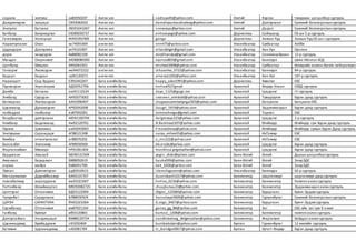 содном энхтуяа си82050207 Англи хэл sodtuya45@yahoo.com Хэнтий Хэрлэн тэмүүжин цогцолбор сургууль
Дамдинпүрэв зулцэцэг СВ93082602 Англи хэл damdinpurevzultsetseg@yahoo.com Хэнтий Дэлгэрхаан Ерөнхий боловсролынсургууль
Энхтулга Батзаяа ЛЮ91041007 Англи хэл snowzaya@yahoo.com Хэнтий Дадал Ерөнхий боловсролынсургууль
Батбаяр Баяржаргал ЕЮ89030737 Англи хэл enhsvoyage@yahoo.com Дорноговь Сайншанд ЕБ-ын 5-р сургууль
Гангамөрөн Хонгорзул ЖЯ91091900 Англи хэл ganga Дорноговь Замын-Үүд Замын-Үүд ЕБ-ынI сургуууль
Нарантунгалаг Онон ха74091669 англи хэл onn475@yahoo.com Улаанбаатар Сүхбаатар Хобби
Цэдэндорж Дэлгэрмаа хн74101907 Англи хэл altandelger@gmail.com Улаанбаатар Хан-Уул Орчлон
дорж хандсүрэн йи88082106 Англи хэл dorjkhandaa@gmail.com Улаанбаатар Сонгинохайрхан 12-р сургууль
Мандах Оюунчимэг АЮ88080300 Англи хэл oyunaa803@gmail.com Улаанбаатар Баянзүрх Шинэ Монгол БСД
Цогтбаяр Мишээл УУ92061921 Англи хэл misheel2008@yahoo.com Улаанбаатар Сүхбаатар Өсвөрийн зохион бүтээх лабораториа
Ганзориг Лхамсүрэн ию94072222 англи хэл Lkhaamka_0722@yahoo.com Улаанбаатар Баянзүрх 84-р сургууль
Бадарч Бадрал чр81120271 англи хэл amaraa1202@yahoo.com Улаанбаатар Хан-Уул 107-р сургууль
Наранцогт Сод-Эрдэнэ ЕЗ91042207 Бага ангийнбагш happy_soko1991@yahoo.com Дорноговь Хөвсгөл ЕБС
Пүрэвсүрэн Хоролгарав АД92052706 Бага ангийнбагш horloo0527gmail Архангай Өндөр-Улаан ЕББД сургууль
Дамба Батзаяа ою91112524 Бага ангийнбагш Zaya_1125@gogo.mn Архангай Цэцэрлэг III сургууль
Энхболд Сүүсүрэн АИ92073002 Бага ангийнбагш svvsvren_enhbold@yahoo.com Архангай Түвшрүүлэх Бүрэн дунд сургууль
Батжаргал Лхагвасүрэн АА91090407 Бага ангийнбагш Lhagwasurenbatjargal303@yahoo.com Архангай Батцэнгэл Батцэнгэл ЕБС
Цэрэнханд Дуламсүрэн АР92042008 Бага ангийнбагш Duugii_1919@yahoo.com Архангай Эрдэнэмандал Бүрэн дунд сургууль
галбадрах ганболор аз87042001 Бага ангийнбагш tomroohorgo@gmail.com Архангай Тариат ЕБС
болдбаатар дэлгэрзаяа АЮ91100704 Бага ангийнбагш delgerzaya223@yahoo.com Архангай Цэцэрлэг 2-р сургууль
Нямбаяр Бадамханд Аж92120701 Бага ангийнбагш N.Badmaa1207@yahoo.com Архангай Өгийнуур Өгийнуур сум Бүрэн дунд сургууль
Пүрвээ Цэвэлмаа аж92043003 Бага ангийнбагш P.tsewelmaa@yahoo.com Архангай Өгийнуур Өгийнуур сумын Бүрэн Дунд сургууль
Энхтүвшин Саранцэцэг АГ88121308 Бага ангийнбагш saraa_enhee55@yahoo.com Архангай ИхТамир ЕБС
бямбаа отгонтунгалаг аг88070202 Бага ангийнбагш o_mn222@yahoo.com Архангай ИхТамир ЕБС
Баасанбат Энхтамир АГ89030500 Бага ангийнбагш bb.enjilo@yahoo.com Архангай Цэцэрлэг Бүрэн дунд сургууль
Жаргалсайхан Мөнхзул НР91061404 Бага ангийнбагш munkhzul.jargalsaihan@yahoo.com Архангай Цэцэрлэг Бүрэн дунд сургууль
Бердигази Аманай БЮ90121509 Бага ангийнбагш yegin_dinki@yahoo.com Баян-Өлгий Өлгий Дарынцогцолборсургууль
Аманжол Бауыржан бй88092619 Бага ангийнбагш bauka999@yahoo.com Баян-Өлгий Өлгий Заид БДС
акраш майра бз86041700 Бага ангийнбагш bek_0206@yahoo.com Баян-Өлгий Өлгий Заид БДС
Лувсан Дэмчигсүрэн ад82010615 Бага ангийнбагш ldemchigsuren@yahoo.com Улаанбаатар Баянзүрх 92-р сургууль
Магсаржалам Дүүрийбаамуу ВА92101707 Бага ангийнбагш duuriiduurii1017@yahoo.com Баянхонгор Шаргалжуут шаргалжуут дунд сургууль
гаваабалжир хоролдулам вю91021607 Бага ангийнбагш horloo_0216@yahoo.com Баянхонгор Баянхонгор Номгонахлах сургууль
Тогтохбаяр Өлзийжаргал МЮ92082725 Бага ангийнбагш chuujkunuu23@yahoo.com Баянхонгор Баянхонгор Эрдэнэмандал ахлах сургууль
Цогтгэрэл Отгончимэг ВД93122904 Бага ангийнбагш Otgoo_122984@yahoo.com Баянхонгор Бууцагаан Буянт-Эрдэм сургууль
Чулуунбат Саруулзаяа ВЛ88030504 Бага ангийнбагш Saruulzaya9009@yahoo.com Баянхонгор Гурванбулаг Ерөнхий боловсролынсургууль
ЦЭРЭН САРАНТУЯА ЙА91021004 Бага ангийнбагш G.otgo_9467@yahoo.com Баянхонгор Бууцагаан Буянт-Эрдэм сургууль
Сэрээбазар Отгончимэг вм87021104 Бага ангийнбагш ganaa_gg_88@yahoo.com Баянхонгор Заг ЕБС-ийн заг сум 9-нжил
Ганболд Бумзул вб93120801 Бага ангийнбагш bumzul_1208@yahoo.com Баянхонгор Баянхонгор номгонахлах сургууль
Дэлгэрсайхан Нандинцэцэг ВМ88120724 Бага ангийнбагш nandintsetseg_delgersaihan@yahoo.com Баянхонгор Жаргалант Байдраг ахлах сургууль
Цэрэннадмид Бумбадулам гг91050404 Бага ангийнбагш bumbadulam@yahoo.com Булган Гурванбулаг 12 жилийн сургууль
Батмөнх Цэрэннадмид гн92081704 Бага ангийнбагш ts_bondgor0817@yahoo.com Булган Хутагт-Өндөр Бүрэн дунд сургууль
 