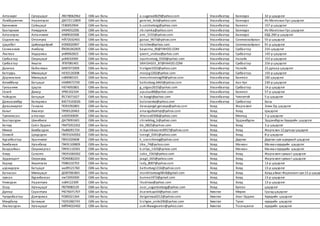 Алтанхуяг Сугарцэцэг ЛЮ78062962 СӨБ-ын багш a.sugaraa0629@yahoo.com Улаанбаатар Баянзүрх 32-р цэцэрлэг
Ломборинчин Нарангэрэл ДЮ72112809 СӨБ-ын багш gerelee_3nb@yahoo.com Улаанбаатар Баянзүрх Их МонголынҮрс цэцэрлэг
Буяннэмэх Сайнцэцэг ГЕ80052904 СӨБ-ын багш b.saintsetseg@yahoo.com Улаанбаатар Баянгол 157-р цэцэрлэг
Баатаржав Нямдулам УА94052206 СӨБ-ын багш nb.nymka@yahoo.com Улаанбаатар Баянзүрх Их МонголынҮрс цэцэрлэг
Алтангэрэл Алтанчимэг УА89020308 СӨБ-ын багш ami_5155@yahoo.com Улаанбаатар Баянзүрх БЗД 200-р цэцэрлэг
Содном-иш Отгонтуяа НЙ72032401 СӨБ-ын багш ganaa_9673@yahoo.com Улаанбаатар Сонгинохайрхан 55-р цэцэрлэг
Цэцэгбат Цийзэлдайрий ИЗ90020907 СӨБ-ын багш ttsiizlee@yahoo.com Улаанбаатар Сонгинохайрхан 91-р цэцэрлэг
Санжаажав Анхбаяр ЙЮ81062605 СӨБ-ын багш bayarma_90@YAHOO.COM Улаанбаатар Сүхбаатар 216-цэцэрлэг
Лхагваа Ундармаа уп89062823 СӨБ-ын багш qwert_undraa@yahoo.com Улаанбаатар Сүхбаатар 143-р цэцэрлэг
Сүхбаатар Оюунцэцэг ус84032000 СӨБ-ын багш oyuntsetseg_0320@yahoo.com Улаанбаатар Налайх 153-р цэцэрлэг
Сүхбаатар Хишгээ ЛГ87081401 СӨБ-ын багш SKHISHGEE_87@YAHOO.COM Улаанбаатар Сүхбаатар 216-р цэцэрлэг
Дамчаа байгалмаа БИ87072009 СӨБ-ын багш hishgee1033@yahoo.com Улаанбаатар Налайх 23 дугаар цэцэрлэг
Батсуурь Мөнхцэцэг НЕ92120208 СӨБ-ын багш moojig1202@yahoo.com Улаанбаатар Сүхбаатар 143-р цэцэрлэг
Доржпалам Мөнхцэцэг гп89080103 СӨБ-ын багш mmunhtsetseg99@yahoo.com Улаанбаатар Баянгол 100 цэцэрлэг
Өлзийбаяр Батцэцэг НИ89072705 СӨБ-ын багш battsetseg.6465@yahoo.com Улаанбаатар Хан-Уул 230-р цэцэрлэг
Гунгааням Цэцгээ НБ74092801 СӨБ-ын багш g_otgoo2015@yahoo.com Улаанбаатар Сүхбаатар 14-р цэцэрлэг
Сехей Динар УР85102104 СӨБ-ын багш aysuluu88@yahoo.com Улаанбаатар Баянгол 57-р цэцэрлэг
Чойсүрэн Батцэцэг ЙС73071627 СӨБ-ын багш ie.baagii@yahoo.com Улаанбаатар Чингэлтэй 5-р цэцэрлэг
Даваасамбуу Болормаа ВЮ73103026 СӨБ-ын багш bolorooxka@yahoo.com Улаанбаатар Сүхбаатар Багш
Даваажаргал Ганзаяа ПО91092801 СӨБ-ын багш davaajargal.ganzaya@yahoo.com Ховд Жаргалант Энхж Од цэцэрлэг
Бахыт Амангүл ПЯ90120463 СӨБ-ын багш amangulbakhyt@yahoo.com Ховд Ховд Цэцэрлэг
Түмэннасан алтанзул пз92030609 СӨБ-ын багш Altanzul0306@yahoo.com Ховд Мянгад 7-р цэцэрлэг
Баатарсүрэн Шинэбилэг ДА79091601 СӨБ-ын багш shinebileg_b@yahoo.com Ховд Эрдэнэбүрэн Эрдэнэбүрэн Хүүхдийн цэцэрлэг
Батхүү Соёл-Эрдэнэ ПМ75052202 СӨБ-ын багш bb_0825@yahoo.com Ховд Ховд 3-р цэцэрлэг
Мижээ Бямбасүрэн Пж86091724 СӨБ-ын багш m.byambasuren0917@yahoo.com Ховд Ховд Жаргалан-12 дугаар цэцэрлэг
Олзвой Цэндсүрэн ПЮ91042002 СӨБ-ын багш tseegii_0341@yahoo.com Ховд Ховд 8-р цэцэрлэг
Хүрэлбаатар Уранчимэг ПВ91020608 СӨБ-ын багш k_uranchimeg@yahoo.com Ховд Дөргөн Дөргөн сум шувуухай цэцэрлэг
Бямбажав Ууганбаяр ПЖ91100809 СӨБ-ын багш Uka_74@yahoo.com Ховд Манхан Манханхүүхдийн цэцэрлэг
Болдсайхан Оюунжаргал ПЖ91110301 СӨБ-ын багш b.oliya_1103@yahoo.com Ховд Манхан Манханхүүхдийн цэцэрлэг
Азхүү Солонго ПЮ91060302 СӨБ-ын багш soko_1563@yahoo.com Ховд Ховд Жаргалант сумынI цэцэрлэг
Эрдэнэцогт Оюунсувд ПО90082203 СӨБ-ын багш jaagii_b55@yahoo.com Ховд Ховд Жаргалант сумынI цэцэрлэг
Хархүү Хишигзаяа ПЭ86102703 СӨБ-ын багш lady_8007@yahoo.com Ховд Ховд 13-р цэцэрлэг
цэрэндорж Батцэцэг жа89121760 СӨБ-ын багш battsetseg1216@yahoo.com Ховд Ховд 13-р цэцэрлэг
Батнасан Мөнхцэцэг ДО87081801 СӨБ-ын багш munkhtsetseg0818@gmail.com Ховд Ховд Ховд аймаг Жаргалант сум 13-р цэцэр
лувсан бүрэнбаясах пм72092000 СӨБ-ын багш burnee1972@gmail.com Ховд Ховд 13-р цэцэрлэг
Нямсүрэн Нарантуяа пз84122309 СӨБ-ын багш lbudmaa@yahoo.com Ховд Ховд 13-р цэцэрлэг
Осор Ууганцэцэг ПБ79080129 СӨБ-ын багш osor_uugantsetseg@yahoo.com Ховд Булган цэцэрлэг
Дунгар Сарантуяа РЮ76071707 СӨБ-ын багш dsarantuya64@yahoo.com Хөвсгөл Мөрөн Гранд цэцэрлэг
Чулуунбаатар Дэлгэрмаа РО85021264 СӨБ-ын багш delgermaa0212@yahoo.com Хөвсгөл Алаг-Эрдэнэ Хүүхдийн цэцэрлэг
Мэндбаяр Батхишиг ГЮ91082743 СӨБ-ын багш hishgee_smile200@yahoo.com Хөвсгөл Түнэл хүүхдийн цэцэрлэг
Лхагвасүрэн Ууганцэцэг МЙ94022402 СӨБ-ын багш uukiilhawgasvren@yahoo.com Хөвсгөл Тосонцэнгэл хүүхдийн цэцэрлэг
 