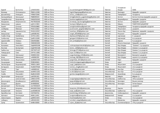 Бүүвэй Баттогтох рт84042460 СӨБ-ын багш buuveibattogtokh1984@gmail.com Хөвсгөл
Чандмана-
Өндөр СӨББ
Жигжид Отгонжаргал РВ84112208 СӨБ-ын багш Jigjid.Otgonjargal@yahoo.com Хөвсгөл Баянзүрх Хүүхдийн цэцэрлэг
Дашмягмар Нямсүрэн РЛ86072000 СӨБ-ын багш toroo_suld@yahoo.com Хөвсгөл Төмөрбулаг Чандмань
Билэгдэмбэрэл Ууганцэцэг РБ88090503 СӨБ-ын багш bilegdemberel_uugantsetseg@yahoo.com Хөвсгөл Хатгал Хатгал тосгоны хүүхдийн цэцэрлэг
Чулуунбаатар Бадамханд РЖ82050305 СӨБ-ын багш badma.togi@yahoo.com Хөвсгөл Эрдэнэбулган Хүүхдийн цэцэрлэг
Биндэръяа Оюунтунгалаг РЮ79020260 СӨБ-ын багш binderya_oyuntungalag@yahoo.com Хөвсгөл Хатгал Хүүхдийн цэцэрлэг
Амарсанаа сумьяа ру91111903 СӨБ-ын багш Sumyas13@yahoo.com Хөвсгөл Мөрөн ТЭМҮҮЛЭЛЦЭЦЭРЛЭГ
Зоригт Сольхүү РЛ91010806 СӨБ-ын багш zorigtiinsolikhuu@gmail.com Хөвсгөл Төмөрбулаг Чандмань хүүхдийн цэцэрлэг
самбуухүү Мөнхзул РЕ82122662 СӨБ-ын багш purevsuren_jargalant@yahoo.com Хөвсгөл Жаргалант цэцэрлэг
энхтөр түвшинтогтох РН92122507 СӨБ-ын багш tuvshee_203@yahoo.com Хөвсгөл Улаан-Уул бүжинхэн хүүхдийн цэцэрлэг
Амарсанаа Гантуул рз85081402 СӨБ-ын багш angel_091009@yahoo.com Хөвсгөл Рашаант Хүүхдийн цэцэрлэг
Гомбо-Очир Бямбабаяр СА79112401 СӨБ-ын багш Bymbaa1979@yahoo.com Хэнтий хэрлэнсум 4 -цэцэрлэг
Ганбаатар Гэрэлмаа Ср89110208 СӨБ-ын багш geegee1102@yahoo.com Хэнтий хэрлэнсум 4-р цэцэрлэг
Цэрэнгомбо Энхмаа СБ92092806 СӨБ-ын багш em_emka@yahoo.com Хэнтий Хэрлэн 5-р цэцэрлэг
Жанчив Алимаа СМ84081004 СӨБ-ын багш Хэнтий Жаргалтхаансум Хүүхдийн цэцэрлэг
Баянмөнх Энхсайхан СЩ84092208 СӨБ-ын багш saihnaa.bayanmunkh@yahoo.com Хэнтий Бор-Өндөр "Энхжин" 1-р цэцэрлэг
Жанчив Болортуяа СЩ87091508 СӨБ-ын багш bolor_1200@yahoo.com Хэнтий Бор-Өндөр Энхжин 1-р цэцэрлэг
Сүхбаатар Сэлэнгэ СЮ73071167 СӨБ-ын багш Selenge.0714@yahoo.com Хэнтий Бор-Өндөр Энхжин 1-р цэцэрлэг
Чимэдцэрэн Туяа СФ74111906 СӨБ-ын багш tuya.1119@yahoo.com Хэнтий Бор-Өндөр Энхжин 1-р цэцэрлэг
Нямжав Ууганцэцэг СЕ89051504 СӨБ-ын багш uugantsetseg_nt55@yahoo.com Хэнтий Баянхутагт Баянхутаг цэцэрлэг
Болд Мөнхцэцэг ск80082305 СӨБ-ын багш tsetseg_0823@yahoo.com Хэнтий Бор-Өндөр нарханII-р цэцэрлэг
Батжаргал Жаргалмаа же86061560 СӨБ-ын багш jargalmaa_2013@yahoo.com Хэнтий Бэрх Хүүхдийн цэцэрлэг
Нацагдорж Энхчимэг ПЕ88100401 СӨБ-ын багш Enkhchimegnatsagdorj@gmail.com Ховд зэрэг цэцэрлэг
Лхагвасүрэн Бадамхорлоо ПВ90111804 СӨБ-ын багш uugii_bx@yahoo.com Ховд Жаргалант 11-р цэцэрлэг
Батэрдэнэ Оюунчимэг Пю86070468 СӨБ-ын багш oonoo_mng@yahoo.com Ховд Жаргалант 13-р цэцэрлэг
Тэгшээ Туул тл69083162 СӨБ-ын багш ts.0112@yahoo.com Улаанбаатар Хан-Уул 27-р цэцэрлэг
Ёндон Шаравмаа вю84011202 СӨБ-ын багш ts.0112@yahoo.com Улаанбаатар Хан-Уул 27-р цэцэрлэг
Гомбо Ринчинбат йм86101009 СӨБ-ын багш gombo.baagii@yahoo.com Өвөрхангай Арвайхээр 9-р цэцэрлэг
Хүрэлчулуун Баярцэцэг рэ87091401 СӨБ-ын багш Хөвсгөл Мөрөн Мөрөн-11
р тунгалагтуяа ой68110709 СӨБ-ын багш tungalagregzee@yahoo.com Улаанбаатар Сүхбаатар 150-р цэцэрлэг
Даваасүрэн Өлзийжаргал ух89092846 СӨБ-ын багш jjagaa65@gmail.com Улаанбаатар Баянзүрх бяцханхилчид
Балдан Дулам йс90082602 СӨБ-ын багш b_duka92@yahoo.com Улаанбаатар Баянзүрх Титэм Ордон
Дашдондог Лхагвацэнд ню74050629 СӨБ-ын багш Төв цэцэрлэг
Батсүх Баярмаа ЖЮ90073061 СӨБ-ын багш bayarma_8314@yahoo.com Дорнод Хэрлэн
Баярмагнай Энхзаяа рю83080100 СӨБ-ын багш zaya_as@yahoo.com Улаанбаатар Сүхбаатар 14-р цэцэрлэг
Хүрэлбаатар Батчимэг ЕС87060702 СӨБ-ын багш batchimeg_h87@yahoo.com Дорноговь Сайхандулаан Хүүхдийн цэцэрлэг
Ургамал Отгонцэцэг йс86112401 СӨБ-ын багш ourgamal@yahoo.com Өвөрхангай Хужирт 2-р цэцэрлэг
ливаансүрэн будмаа ди84021003 СӨБ-ын багш lbudmaa@yahoo.com Ховд Ховд 13-р цэцэрлэг
чойндон Алжаа ой91041201 СӨБ-ын багш amidral_songolt@yahoo.com Увс Өмнөговь Хүүхдийн цэцэрлэг
Сугир Үржинлхам йл88120606 СӨБ-ын багш urjee_olp@yahoo.com Улаанбаатар Сонгинохайрхан 176-р цэцэрлэг
 