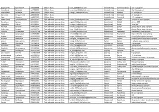 Доржцэмбэ Буян-Өлзий ик92020808 СӨБ-ын багш buyn_0208@yahoo.com Улаанбаатар Сонгинохайрхан 111-р цэцэрлэг
Сонинбаяр Баярмаа лд77021006 СӨБ-ын багш bayarmaa.0210@yahoo.com Улаанбаатар Баянзүрх Жи-Жи цэцэрлэг
Баярсайхан Батхишиг дм88100204 СӨБ-ын багш b.aagii_1988@yahoo.com Улаанбаатар Баянгол 87-р цэцэрлэг
Буяннэмэх Нандинчимэг дб92102206 СӨБ-ын багш Улаанбаатар Баянзүрх 22-р цэцэрлэг
Сувд Оюумаа лж88071529 СӨБ-ын багш Улаанбаатар Чингэлтэй 173-р цэцэрлэг
Бямба-Очир Лундаажанцан АП91031915 Түүх нийгмийн ухааны багш looloo_lundaa@yahoo.com Архангай Чулуут АрхангайСпорт сургууль
Жанайхан Ергазы БА93040411 Түүх нийгмийн ухааны багш ergaz_0404@yahoo.com Баян-Өлгий Àëòàé Àëòàé ÁÄÑ
Мизамбек Нургүл БВ92060604 Түүх нийгмийн ухааны багш haragoz_m@yahoo.com Баян-Өлгий Өлгий Заид БДС
Хуантай Ботакөз Бж89120548 Түүх нийгмийн ухааны багш botakuz_kh@yahoo.com Баян-Өлгий Дэлүүн Дэлүүн бүрэн дунд сургууль
Хайратхан Раздых бж93061716 Түүх нийгмийн ухааны багш hisar_hisa@yahoo.com Баян-Өлгий Дэлүүн Дэлүүн бүрэн дунд сургууль
Цонцол Нансалмаа ВЮ90102744 Түүх нийгмийн ухааны багш nansaka_88@yahoo.com Баянхонгор Шинэжинст Шинэжинст дунд сургууль
Ноов Ариунцэцэг вм78041908 Түүх нийгмийн ухааны багш ariun1206@yahoo.com Баянхонгор Жаргалант Түүх нийгмийн ухааны багш
Энэбиш Булгамаа ВИ92022206 Түүх нийгмийн ухааны багш bulga_0408@yahoo.com Баянхонгор Баянхонгор Согоо Сейкео ахлах сургууль
эрдэнээ мөнхцэцэг фа89040703 Түүх нийгмийн ухааны багш uyangaa_1000@yahoo.com Булган Сэлэнгэ сэлэнгэ сумын бүрэн дунд сургууль
даваа Цэрэндэлгэр ге89103111 Түүх нийгмийн ухааны багш tseegi_dz@yahoo.com Булган Булган 1-р Бүрэн дунд сургууль
Очирбат Уранцэцэг ТА91040526 Түүх нийгмийн ухааны багш Urnaa_nsez@yahoo.com Дархан-Уул Дархан 4-р сургууль
Буяннэмэх Энхзул ЕГ91030608 Түүх нийгмийн ухааны багш zulaa_0518@ymail.com Дорноговь Дэлгэрэх Дэлгэрэх ЕБС
Бямбабат Даваадулам УИ93080906 Түүх нийгмийн ухааны багш bdawka.0809@yahoo.com Дорноговь Сайншанд Дорноговь.Сайншанд 1-рсургууль
чинбат Оюунсүрэн лю91021606 Түүх нийгмийн ухааны багш ch_onse@yahoo.com Дорнод Сэргэлэн ЕБС
улаанхүүхэн гантуяа жю79072604 Түүх нийгмийн ухааны багш bulgan_rdn@yahoo.com Дорнод Хэрлэн 5-р сургууль
доржнамжим анхбилэг жд92022004 Түүх нийгмийн ухааны багш zulaa_3881@yahoo.com Дорнод Хэрлэн 12-р сургууль
Бадамгарав Сүнжирмаа ЗФ88060105 Түүх нийгмийн ухааны багш bsunjee0601@yahoo.com Дундговь Сайнцагаан Сайнцагаансумын3-р сургууль
Болдбаатар Урантогос ЗЮ91022507 Түүх нийгмийн ухааны багш b_togosoo@yahoo.com Дундговь Сайнцагаан мандал сургууль
Ганбат Энхжаргал зф90044200 Түүх нийгмийн ухааны багш Enhjargal_loyus@yahoo.com Дундговь Сайнцагаан Мандал сургууль
Батдорж Баярмагнай Кк91072003 Түүх нийгмийн ухааны багш Magnai.1991@yahoo.com Дундговь Эрдэнэдалай Бүрэн дунд сургууль
Батсайхан Ууганбаяр зю92040403 Түүх нийгмийн ухааны багш uuganbayr_0404@yahoo.com Дундговь Сайнцагаан Говийн ирээдүй цогцолбор сургууль
Бира Тунгалаг ФВ82070824 Түүх нийгмийн ухааны багш tungaa_mgl2014@yahoo.com Дундговь Луус Луус ЕБСургууль
Нармандах Ишинхорол ИН87123004 Түүх нийгмийн ухааны багш ichko_1230@yahoo.com Завхан Тосонцэнгэл 2-р сургууль
Отгон Оюунбат ии94122603 Түүх нийгмийн ухааны багш otgonoyunbat5@gmail.com Завхан Тэлмэн Тэлмэн ЕББДС
Төмөр-очир Адъяасүрэн ИА91071405 Түүх нийгмийн ухааны багш ohinoo5171@yahoo.com Завхан Улиастай Бүрэн дунд 4-р сургууль
Дамдинбазар Мөнхтунгалаг ии91062006 Түүх нийгмийн ухааны багш tungaa_0909@yahoo.com Завхан Улиастай Чандмань эрдэнэлаборатори1-р сург
Лхагвадорж Пүрэвдорж ИЗ93110811 Түүх нийгмийн ухааны багш puuje2@yahoo.com Завхан Их-Уул Их-Уул 12 жилийн сургууль
Батзоригт Хандмаа ФМ88060206 Түүх нийгмийн ухааны багш mglub_handaa@yahoo.com Орхон Орхон Маргад дээд сургууль
равдан наранбулаг БЮ87100801 Түүх нийгмийн ухааны багш r.naranbulag@yahoo.com Орхон Орхон Ирээдүйн-Одод сургууль
Мэтрий Оюунтуяа ИО91070621 Түүх нийгмийн ухааны багш oyuka_9978@yahoo.com Орхон Орхон Наранцогцолборсургууль
Сэнгэдорж Цэрэндолгор АЮ90101269 Түүх нийгмийн ухааны багш tserendolgor_1012@yahoo.com Орхон Орхон ОрхонЭмпати
Борбанди Санжид йо90072108 Түүх нийгмийн ухааны багш saya_bor21@yahoo.com Өвөрхангай Арвайхээр ЕБ-ын I сургууль
Алтанхуяг Баасанжаргал ЙБ91012505 Түүх нийгмийн ухааны багш batuka15@yahoo.com Өвөрхангай Бат-Өлзийт ЕБС
Гантулга Чулуунцэцэг йб73051109 Түүх нийгмийн ухааны багш gantulga_chuluuntsetseg@yahoo.com Өвөрхангай Арвайхээр ЕБ-ын I сургууль
отгонбанди Батболд ЙЙ88011113 Түүх нийгмийн ухааны багш batbold_0111@yahoo.com Өвөрхангай Арвайхээр Өвөрхангайаймаг Арвайхээр сум ЕБС-
Лхагва Нямдулам ЙЗ88011006 Түүх нийгмийн ухааны багш nyamdulam0110@yahoo.com Сүхбаатар Онгон Бүрэн дунд сургууль
 