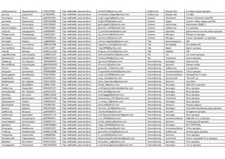 Сайханжаргал Эрдэнэжаргал УУ91073001 Түүх нийгмийн ухааны багш UU910730@yahoo.com Сүхбаатар Баруун-Урт 4-р Бүрэн дунд сургууль
долгор Цэдэнжав ус79020905 Түүх нийгмийн ухааны багш tsedenjab_dolgor@yahoo.com Сүхбаатар Баруун-Урт 2-р БДС
Баярсүрэн Уянга му91051305 Түүх нийгмийн ухааны багш uugii_sagaro@yahoo.com Сэлэнгэ Жавхлант Сэлэнгэ Жавхлант Сум ЕБС
Цогнэмэх Бүжинлхам ОО91010900 Түүх нийгмийн ухааны багш bujka1991@yahoo.com Сэлэнгэ Хүдэр Сэлэнгэ аймаг Хүдэр сум ЕБС
Цагаан Отгонсүрэн ВЗ91100903 Түүх нийгмийн ухааны багш gantulga0522@yahoo.com Сэлэнгэ Орхонтуул Орхонтуул ЕББДС II
Жаргалсайхан Гэрэлчимэг ЕА89120206 Түүх нийгмийн ухааны багш gerelee_1202@yahoo.com Сэлэнгэ Сүхбаатар 4-р сургууль
тунгалаг пүрэвдулам уп94060944 Түүх нийгмийн ухааны багш t_purewdulam@yahoo.com Сэлэнгэ Шаамар дулаанхаантосгоны ахлах сургууль
Төмөрсанаа Лхамдэжид си92021607 Түүх нийгмийн ухааны багш Dj_erhsar13@yahoo.com Сэлэнгэ Мандал Мандал 2 сургууль
Баттөмөр Содномжамц ИЧ92092023 Түүх нийгмийн ухааны багш jamtsb_92@yahoo.com Сэлэнгэ Мандал Улсын тэргүүний 1-р сургууль
Отгонбат Одмаа аэ88040564 Түүх нийгмийн ухааны багш odmaa.otgonbat@yahoo.com Төв Баянчандмань ЕБС
далайцогт тогтохбаяр АЙ85101208 Түүх нийгмийн ухааны багш togtohoo_1012@yahoo.com Төв Батсүмбэр Батсүмбэр ЕБС
баатарбилэг Юмчигмаа зп92111607 Түүх нийгмийн ухааны багш Yugii9998@yahoo.com Төв Бүрэн Бүрэн сургууль
Нэргүй Билгүүн НШ91111416 Түүх нийгмийн ухааны багш bilguun_911114@yahoo.com Төв Сүмбэр ЕБС
цэдэнбалжир оролзодмаа оо89031104 Түүх нийгмийн ухааны багш Orolzodmaa0311@yahoo.com Увс Тэс тэс ахлах сургууль
Буянжаргал Цэдэнгомбо ОМ86031915 Түүх нийгмийн ухааны багш davkaa1004@yahoo.com Увс Тариалан Ахлах сургууль
Төмөрсүх Ган-Эрдэнэ ЛЖ93040919 Түүх нийгмийн ухааны багш lganaa.247@yahoo.com Улаанбаатар Баянзүрх АмгаланЦС
Магнайбаяр Нарангарав ДЮ93030429 Түүх нийгмийн ухааны багш N.nara11@yahoo.com Улаанбаатар Баянгол Оюуны нахиа
Тогтох Гансүх ОД91042031 Түүх нийгмийн ухааны багш gansukh_1199yahoo.com Улаанбаатар Сүхбаатар 2-р сургууль
Батдорж Цогзолмаа АП94062808 Түүх нийгмийн ухааны багш tsogzolmaa.batdorj@yahoo.com Улаанбаатар Сонгинохайрхан 124-р сургууль
Даваадүүрэн Өлзийхишиг АГ89120305 Түүх нийгмийн ухааны багш uugii_bs1989@yahoo.com Улаанбаатар Сонгинохайрхан Ирээдүй ЦС II ахлах
Олдохбаяр Энхзаяа йл92092125 Түүх нийгмийн ухааны багш zaya_koka@yahoo.com Улаанбаатар Багахангай “Хангай” цс
Бямбадорж Бат-Эрдэнэ УЗ93110430 Түүх нийгмийн ухааны багш hero_baterdene@yahoo.com Улаанбаатар Баянгол Сэн-ЛиЗэ
Батсүх Дариймаа ПЗ89111203 Түүх нийгмийн ухааны багш daigii_b@yahoo.com Улаанбаатар Баянзүрх БЗД 102-р сургууль
Энхбаатар Эрдэнэбат МА92021217 Түүх нийгмийн ухааны багш enkhbaatarerdenebat@yahoo.com Улаанбаатар Баянзүрх 84-р сургууль
Алхаабаатар Бат-Эрдэнэ жя93101555 Түүх нийгмийн ухааны багш kifer1015@gmail.com Улаанбаатар Баянзүрх 84-р сургууль
Хэнчбиш Батцэцэг ОЙ89123004 Түүх нийгмийн ухааны багш oootttggg60@yahoo.com Улаанбаатар Баянзүрх 84-р сургууль
Даваабат Даваасүрэн НЩ92072706 Түүх нийгмийн ухааны багш davaasuren_0727@yahoo.com Улаанбаатар Чингэлтэй 39-р сургууль
Ариунхишигт Анхбат УА94091019 Түүх нийгмийн ухааны багш a.anhaa_10@yahoo.com Улаанбаатар Баянзүрх 84-р сургууль
Доржпүрэв Билгүүн СГ91081704 Түүх нийгмийн ухааны багш bekune@yahoo.com Улаанбаатар Баянгол Оюуны ундраа
Баяраа Бурмаа Ой91051802 Түүх нийгмийн ухааны багш Burmaa_0518@yahoo.com Улаанбаатар Баянзүрх Улаанбаатарбүрэнд дунд сургууль
Сүхбаатар Болдсүх ЦЕ85042871 Түүх нийгмийн ухааны багш sboldsukh@yahoo.com Улаанбаатар Налайх Чандмань сургууль
Энхбаатар Эрдэнэбат МА92021712 Түүх нийгмийн ухааны багш enkhbaatarerdenebat7@gmail.com Улаанбаатар Баянзүрх 84-р сургууль
Авирмэд Саруулсүрэн ДР93093011 Түүх нийгмийн ухааны багш ssn_9393@yahoo.com Улаанбаатар Сонгинохайрхан БЗД-ийн 111-р сургууль
Ганганмөрөн Отгончулуун СЗ93091713 Түүх нийгмийн ухааны багш chuka_boljmor@yahoo.com Улаанбаатар Баянгол Номундалайсургууль
Дэнсмаа Оросоо КЮ87040861 Түүх нийгмийн ухааны багш oogii_665004@yahoo.mn Улаанбаатар Баянзүрх 85-Р СУРГУУЛЬ
Хандсүрэн Бямбазаяа УК92022235 Түүх нийгмийн ухааны багш k.byambazaya@gmail.com Улаанбаатар Сонгинохайрхан 104-р сургууль
Ганболд Хилийнчимэг ЖИ90112708 Түүх нийгмийн ухааны багш ganbold_chimka@yahoo.com Улаанбаатар Сүхбаатар Ертөнц дунд сургууль
Нямдаваа Нарантуяа Нэ89080302 Түүх нийгмийн ухааны багш n_naraa83@yahoo.com Улаанбаатар Баянгол 19-р сургууль
Баярмагнай Түвдэндорж ВЕ90101419 Түүх нийгмийн ухааны багш Bayarmagnaituvdendorj@gmail.com Улаанбаатар Чингэлтэй Улсын тэргүүний 24-р сургууль
Мөнхбат Батсайхан ФА93110414 Түүх нийгмийн ухааны багш batsaihan_up@yahoo.com Улаанбаатар Баянзүрх 97-р сургууль
Ганжууржав Нарантуяа ИЮ74010502 Түүх нийгмийн ухааны багш narantuya.ganjuurjav@yahoo.com Улаанбаатар Баянзүрх 111-р сургууль
 