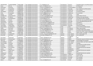 ГОНЧИГСҮРЭН ЦЭРЭННАДМИД ГЮ93110309 Түүх нийгмийн ухааны багш lv_jolly@yahoo.com Улаанбаатар Баянгол Эрдмийн ундраа цогцолборсургууль
Артур Батзул пе92061903 Түүх нийгмийн ухааны багш gm_zulaa2@yahoo.com Улаанбаатар Баянгол Номундалай
Баярсайхан Баярмаа НЙ92070101 Түүх нийгмийн ухааны багш khaliun_pretty@yahoo.com Улаанбаатар Сонгинохайрхан 9-р сургууль
Алтанхуяг Наранбаяр ОЮ89100507 Түүх нийгмийн ухааны багш naagii_uka@yahoo.com Улаанбаатар Багануур Гүн галуутайцогцолборсургууль
Чинбат Ариунханд ОЖ88092903 Түүх нийгмийн ухааны багш Ariunkhand_09@yahoo.com Улаанбаатар Сүхбаатар 35-р сургууль
Эрдэнэбилэг Хонгорзул ХД85052325 Түүх нийгмийн ухааны багш hongor_bluebell@yahoo.com Улаанбаатар Чингэлтэй 50 дугаар сургууль
Очир Ганцацрал МБ86073106 Түүх нийгмийн ухааны багш oobii_1986@yahoo.com Улаанбаатар Сүхбаатар 71-р сургууль
Баяраа Энхтуул ЙЮ89041002 Түүх нийгмийн ухааны багш tuul_3285@yahoo.com Улаанбаатар Баянгол ЭӨЦ
Өлзийбаатар Орхонтунгалаг ЛЮ93012209 Түүх нийгмийн ухааны багш U.Orhontungalag@gmail.com Улаанбаатар Баянзүрх Шинэ Монгол Коосэн
Батсайхан Ганболд ТД87081714 Түүх нийгмийн ухааны багш ankhuush2013@yahoo.com Улаанбаатар Сүхбаатар Оюуны тулга дунд сургууль
Түмэнжаргал Халиунжаргал ЧИ87092586 Түүх нийгмийн ухааны багш khaliunji@yahoo.com Улаанбаатар Баянзүрх Улаанбаатарэмпатисургууль
Пүрэвжав Аззаяа ХЖ82092565 Түүх нийгмийн ухааны багш azaa_azzaa@yahoo.com Улаанбаатар Хан-Уул Албанбус насантуршийнболовсролы
Наранцэцэг Цолмон СЛ93042813 Түүх нийгмийн ухааны багш ts_tsolmon59@yahoo.com Улаанбаатар Багануур Насантуршийнболовсролынтөв
Эрдэнэтогтох Баттогт ли89041799 Түүх нийгмийн ухааны багш davaadorjganchimeg@gmail.com Улаанбаатар Баянгол Эрдмийн ач
Отгонбаяр Сайнбаяр ИИ93021107 Түүх нийгмийн ухааны багш otgonbayrsainaa93@yahoo.com Улаанбаатар Хан-Уул 60-р сургууль
Гэрэлчулуун Мэнд-Амар МЕ76021918 Түүх нийгмийн ухааны багш amaraa1218@yahoo.com Улаанбаатар Баянзүрх 48 дугаар сургууль
пунцагноров оюунжаргал пп90052507 Түүх нийгмийн ухааны багш ganzaya.2191@yahoo.com Ховд Ховд цаст-алтайцогцолборсургууль
Төрбат Батхишиг ПВ83081914 Түүх нийгмийн ухааны багш bagsh_hishgee@yahoo.com Ховд Чандмань бүрэн дунд сургууль
Сүрэнхорлоо Батцэцэг ПЖ90082402 Түүх нийгмийн ухааны багш D_Tegshjargal08@yahoo.com Ховд Чандмань Чандмань бүрэндунд сургууль
Пүрэвдаш Үлэмжнаран ПЖ88091400 Түүх нийгмийн ухааны багш Dursamj_7s@yahoo.com Ховд Ховд Жаргалант сумын7 дугаар Бүрэндунд
Нэгдэлхаан Айнур пб89121980 Түүх нийгмийн ухааны багш negdelkhan.ainur@yahoo.com Ховд Булган Булган сумын 12-жилийн 1-р сургууль
Гүнтэвсүрэн Чулуунчимэг РФ94112006 Түүх нийгмийн ухааны багш chuka_chuluunchimeg69@yahoo.com Хөвсгөл Алаг-Эрдэнэ Алаг-Эрдэнэсумын ЕБС
батцагаан батзориг рл93061516 Түүх нийгмийн ухааны багш batzorig_1993@yahoo.com Хөвсгөл Алаг-Эрдэнэ Алаг-эрдэнэЕБС
Цогтсайхан Оюунгэрэл рт93071901 Түүх нийгмийн ухааны багш Oyuka_9307@yahoo.com Хөвсгөл
Чандмана-
Өндөр ЕБС
Доржсүрэн Жавзансүрэн РУ86110703 Түүх нийгмийн ухааны багш aanag_87@yahoo.com Хөвсгөл Мөрөн Төрөлжсөн сургалттайАвьяас сургууль
Төртогтох Төгсбаяр РИ85082803 Түүх нийгмийн ухааны багш tugsuu_082887@yahoo.com Хөвсгөл Ринчинлхүмбэ Рэнчинлхүмбэ ЕБС сургууль
дашсүмбэрэл ариун ра91080509 Түүх нийгмийн ухааны багш d_ariun0805@yahoo.com Хөвсгөл Алаг-Эрдэнэ Хөвсгөл Мөрөн сум Гурванэрдэнэ ЕБС
жаргалсайхан батбаяр РЕ89091119 Түүх нийгмийн ухааны багш Jaga_bayraa@yahoo.com Хөвсгөл Жаргалант сургууль
Гантулга Цэгмид СБ91022701 Түүх нийгмийн ухааны багш khentii.irgen@yahoo.com Хэнтий Хэрлэн Хан-Хэнтий цогцолбор сургууль
Болдтулга Халиунаа СЮ91112205 Түүх нийгмийн ухааны багш haki_1122@yahoo.com Хэнтий Хэрлэн Хэрлэн 4-р сургууль
Наранчимэг Ренчинханд СЖ89041620 Түүх нийгмийн ухааны багш renchka_7@yahoo.com Хэнтий Биндэр Ерөнхий БоловсролынСургууль
шараа дэлгэр ст91081608 Түүх нийгмийн ухааны багш noway_1691@yahoo.com Хэнтий Өндөрхаан MSUT
Пүрэвсүрэн Мөнх-Оргил СР89021703 Түүх нийгмийн ухааны багш anhniibayar2009@yahoo.com Хэнтий Өмнөдэлгэр Ерөнхий боловсролынсургууль
Болд Дарь-эх ск91050201 Түүх нийгмийн ухааны багш Bdariekh@yahoo.com Хэнтий Дархан ЕБС
Чимэдтогтох Зулзаяа СП94042505 Түүх нийгмийн ухааны багш hongoroo1220@yahoo.com Хэнтий Дадал Ерөнхий боловсролынсургууль
Баярсайхан Гантулга йю93011002 Түүх нийгмийн ухааны багш utopia.doll@rocketmail.com Улаанбаатар Сүхбаатар Ромашка ДС
баянсан цэнгэл оэ90101221 Түүх нийгмийн ухааны багш tsenge_0247@yahoo.com Улаанбаатар Хан-Уул Буянт-Ухаа ЦС
Бямбацэрэн Бямбадулам хй83100163 Түүх нийгмийн ухааны багш byambaabyambadulam@yahoo.com Улаанбаатар Баянзүрх 55-р сургууль
Гантөмөр Оюундэлгэр ух92052700 Түүх нийгмийн ухааны багш Улаанбаатар Хан-Уул 60-р сургууль
Мутай Роза бю84111327 Түүх нийгмийн ухааны багш roza_mutai@yahoo.com Баян-Өлгий Өлгий 6-р сургууль
 