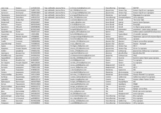 ням-очир Энхмаа ак91061526 Түүх нийгмийн ухааны багш enhmaa.mubis@yahoo.com Улаанбаатар Баянзүрх АБНТБТ
Наймаа Наранжаргал ЕЦ89111561 түүх нийгмийн ухааны багш jak_0304@yahoo.com Дорноговь Замын-Үүд Замын-Үүд ЕБ-ынI сургуууль
Уртнасан Хонгорзул ЕЮ89010823 түүх нийгмийн ухааны багш U_hongoroo89@yahoo.com Дорноговь Замын-Үүд Замын-Үүд ЕБ-ынI сургуууль
Пүрэвдорж Ариунтунгалаг СЗ87011201 түүх нийгмийн ухааны багш p.tungaa87@yahoo.com Өмнөговь Цогтцэций Мөрөөдөл 6-р сургууль
Нарангэрэл Энхтайван пп90101310 түүх нийгмийн ухааны багш eku_1013@yahoo.com Улаанбаатар Сонгинохайрхан 124-р сургууль
Сейфуллин Сайранбул БИ92052206 Физик ssairanbul@yahoo.com Баян-Өлгий Өлгий "Бастама" БДС
Жамантай Жансая БЛ92030407 Физик sayka_j@yahoo.com Баян-Өлгий Цэнгэл Цэнгэл Ахлах Сургууль
Бейлхан Раушан БЮ92030463 Физик b.lauka@yahoo.com Баян-Өлгий Өлгий Заид БДС
Бүркитхан Айсауле БЖ89080981 Физик aisaule.burkit@yahoo.com Баян-Өлгий Өлгий 3-р бүрэн дунд сургууль
Банзрагч Булганаа ВС93031609 Физик bulgab52@yahoo.com Баянхонгор Шинэжинст шинэжинст сумын дунд сургууль
Эрдэнэбаатар Пагма ГВ92071107 Физик pagma_00711@yahoo.com Булган Сайхан Сайхансумын ерөнхий боловсролынс
Нарантуяа Болортуяа гг92012806 Физик bolor0429@yahoo.com Булган Гурванбулаг 12 жилийн сургууль
Мөнхбат Мөнгөн-Эрдэнэ гг93080903 Физик mongoomongoo93@yahoo.com Булган Булган Төрөлжсөн сургалттайспортынбүрэн
цогтбаяр мөнхтуяа зп94060707 Физик forseforse@yahoo.com Говьсүмбэр Шивээговь сургууль
Гомбо Ганцэцэг ТА89060906 Физик emuka_2012@yahoo.com Дархан-Уул Дархан Энэрэл цогцолбор сургууль
Цэрэнбалжид Энхжин ТЕ93080102 Физик enjiji_x@yahoo.com Дархан-Уул Дархан Оюуны - Ирээдүй
Адъяа Хишигжаргал ЕЗ92031703 Физик Hishigee_05@yahoo.com Дорноговь Замын-Үүд ЕБС II
Идэрмаа Номин-Эрдэнэ ЕН90071009 Физик cheery_0513@yahoo.com Дорноговь Замын-Үүд ЕБ-ын 2-р сургууль
Энхбат Цэндбаяр ЕП94052702 Физик Duka_5702@yahoo.com Дорноговь Сайншанд Дорноговь.Сайншанд 1-рсургууль
Цэрэндаш Дашдолгор ЖА92042901 Физик oogiilove52@yahoo.com Дорнод Дашбалбар ДашбалбарЕБС
Өлзийбаатар Цэрэнмаа ЗН93042501 Физик ulziibaatartserenmaa@yahoo.com Дундговь Сайнцагаан ГИЦС
Эрдэнэбилэг Дашням ич93122417 Физик dashka_020489@yahoo.com Завхан Баянтэс Баянтэс сумын бүрэн дунд сургууль
Басбаяр Өлзийтогтох йс90090957 Физик ulzii338@gmail.com Орхон Орхон 7-р сургууль
Бат-Эрдэнэ Нандин-Эрдэнэ ФВ91100301 Физик nandia_ohinoo@yahoo.com Орхон Орхон 2-р сургууль
Отгонсүх Нарантуяа йд89082409 Физик naraa_sak89@yahoo.com Өвөрхангай Гучин-Ус ЕБС
Баттулга Цэндсүрэн ГП90031208 Физик suune_99@yahoo.com Өвөрхангай Уянга ЕБС-2
Сугир Алдармаа КГ89082105 Физик s.darmaa@yahoo.com Өмнөговь Гурвантэс ЕБС
Нялхаа Цэндсүрэн КА92012401 Физик tsendee0124@yahoo.com Өмнөговь Даланзадгад 1-р сургууль
Нямаанямбуу Даримаа ЕА91110404 Физик darimaa_1111@yahoo.com Өмнөговь Даланзадгад Оюуны Мэлмий 4-р сургууль
Батбаяр Эрдэнэсувд ин94032307 Физик suvdaa_batbyar@yahoo.com Сэлэнгэ Сүхбаатар Сүхбаатар сумын5-р сургууль
Цэрэнбат Баянмөнх МБ93122112 Физик bayka.crazy@yahoo.com Сэлэнгэ Мандал Сэлэнгэ аймаг Түнхэл 12 жил
Бумандорж Булгангэрэл АЮ92070824 Физик bulgaa_b0708@yahoo.com Сэлэнгэ Баруунбүрэн ЕБС
Батсүх Түвшинзаяа ЙЮ93120601 Физик zayazaya892@yahoo.com Сэлэнгэ Зүүнбүрэн ЕББДС
Жаргалсайхан Дарханбаяр ФА94010773 Физик daagii_pro@yahoo.com Төв Аргалант сургууль
Сүхбаатар Чинзориг НУ90120217 Физик chinzo.welcome@yahoo.com Төв Зуунмод Хүмүүн цогцолбор
Даш Цагаанмөр ой90041725 Физик trio_ts@yahoo.com Увс Өлгий Өлгий сум ахлах сургууль
Сундуй Одонгэрэл ОК91061917 Физик od_0619@yahoo.com Увс Өндөрхангай ахлах сургууль
Даваажанцан Цэнд-Аюуш ИВ93010101 Физик d.tsendee555@gmail.com Улаанбаатар Баянзүрх 84-р сургууль
батбаяр отгонцэцэг ри92080321 Физик vip_otgoo@yahoo.com Улаанбаатар Баянзүрх 92-р сургууль
Энхбат Уугантуяа ЖЕ94022009 Физик namju_0220@yahoo.com Улаанбаатар Сүхбаатар 45-р сургууль
Нямдорж Сувдмаа ИС93080802 Физик suwd0808@yahoo.com Улаанбаатар Сонгинохайрхан 104-р сургууль
 