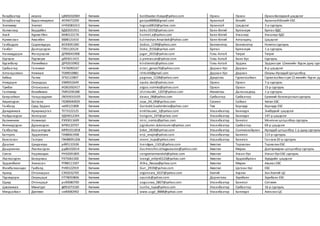 болдбаатар ихзаяа ЦВ85032069 Хөгжим boldbaatar.ihzaya@yahoo.com Орхон Орхон ОрхонБялзуухай цэцэрлэг
Болдбаатар Бидганжидмаа АЕ94072209 Хөгжим ganjaa8888@gmail.com Архангай Өлзийт АрхангайӨлзийт ЕБС
Энхтөмөр Энхтөгс НЧ92081013 Хөгжим togsoo0810@yahoo.com Архангай Цэцэрлэг 3-р сургууль
Халиасхар Бердибек БД82031911 Хөгжим beku.0319@yahoo.com Баян-Өлгий Булгансум Булган БДС
Ахай Хурметбек БК80122176 Хөгжим hurmet.a@yahoo.com Баян-Өлгий Улаанхус Улаанхус БДС
Күлмесхан Аманбек ББ88121610 Хөгжим kulmeshan.Amanbek@Yahoo.com Баян-Өлгий Алтанцөгц Цэцэрлэг
Галбадрах Содномдарь ВЕ93091300 Хөгжим Sodoo_1199@yahoo.com Баянхонгор Баянхонгор Номгонсургууль
Ганбат Долгорсүрэн ГЗ91120124 Хөгжим Doko_9156@yahoo.com Булган Булгансум 1-р сургууль
Нанжиддорж Жагарзүсэм ДП90041908 Хөгжим jagar_2015@yahoo.com Говь-Алтай Төгрөг Төгрөг
Одгэрэл Пүрэвсум дб93011415 Хөгжим o.pvrewsum@yahoo.com Говь-Алтай Баян-Уул Сургууль
Бүрэнбаяр Лэгжиймаа ДР92010902 Хөгжим kindnerets@yahoo.com Говь-Алтай Эрдэнэ Эрдэнэсум 12жилийн бүрэн дуну сург
Сүхбаатар Ганчимэг ТА76090167 хөгжим ester_ganaa76@yahoo.com Дархан-Уул Дархан 8-р цэцэрлэг
Алтанцолмон Нямжав ТЕ89010881 Хөгжим itittuti0@gmail.com Дархан-Уул Дархан Оюуны Ирээдүй Цогцолбор
Бибиш Пагма ЗГ92122807 Хөгжим pagmaa_1228@yahoo.com Дундговь Гурвансайхан Гурвансайхансум 12 жилийн бүрэн ду
Нямдорж Оюундарь УЗ89052649 Хөгжим oyuka.dari@yahoo.com Орхон Орхон 7-р сургууль
Түмбээ Отгонсанаа ИО81092417 Хөгжим otgoo.noimko@yahoo.com Орхон Орхон 15-р сургууль
Гантөмөр Өлзиймөнх ГМ91030188 Хөгжим Ulziimunkh_1207@yahoo.com Өмнөговь Даланзадгад 1-р сургууль
Баярсайхан Чанцалдулам ЛЮ93010105 Хөгжим davaa_08@yahoo.com Сүхбаатар Сүхбаатар Ерөнхий боловсролынсургууль
Хишигсүрэн Батзаяа ГЮ89040929 Хөгжим zaya_04_09@yahoo.com Сэлэнгэ Сайхан Хөтөл ЕБС
Ганболд Сувд-Эрдэнэ нв90121808 Хөгжим Ganbold.Suvderdene@yahoo.com Төв Борнуур Борнуур ЕБС
Дамдинжав Ариунжаргал ТЕ73122125 Хөгжим enkhbuuvei_1@yahoo.com Улаанбаатар Баянзүрх Энхбүүвэй цэцэрлэг
Найдансүрэн Хонгорзул УД94012344 Хөгжим hongoro_247@yahoo.com Улаанбаатар Баянзүрх 147-р цэцэрлэг
Балжинням Номинзул РЭ93011609 Хөгжим mini_nomio@yahoo.com Улаанбаатар Баянгол Монгени цогцолбор сургууль
Жигжидсүрэн Дуламсүрэн ВР90120707 Хөгжим jigjidsuren.dulamsuren@yahoo.com Улаанбаатар Сүхбаатар 69-р цэцэрлэг
Галбаатар Баасанпүрэв МП91011818 Хөгжим bvbe_1818@yahoo.com Улаанбаатар Сонгинохайрхан Ирээдүй цогцолбор 1-р дунд сургууль
Баттулга Эрдэнэтуяа ГИ88061908 Хөгжим enji_enxjin@yahoo.com Улаанбаатар Баянгол 113-р сургууль
Баясгалан Галтуяа ПЖ88091206 Хөгжим moon_tuya@yahoo.com Улаанбаатар Баянгол Ганзам 20-р сургууль
Дашпил Цэндаюуш рй95110106 Хөгжим tsendgee_1101@yahoo.com Хөвсгөл Тариалан ТариаланЕБС
Дашринчин Лхагвасүрэн рд86102614 Хөгжим Dashrenchin.Lkhagwasuren@yahoo.com Хөвсгөл Мөрөн Дэлгэрмөрөн цогцолбор сургууль
Сэнгээ Нармандах РН92091805 Хөгжим sengeenarmandah@yahoo.com Хөвсгөл Улаан-Уул Улаан-Уул ЕБС сургууль
Лхагвасүрэн Болормаа РЗ75061500 Хөгжим tseegii_enhjin0123@yahoo.com Хөвсгөл Эрдэнэбулган Хүүхдийн цэцэрлэг
Эрдэнэбилэг Энхнасан РП88111507 Хөгжим Altka_Nasaa@yahoo.com Хөвсгөл Мөрөн Авьяас ЕБС
Жамбалжанцан Гүнболд Рп90122919 Хөгжим Gun_2919@yahoo.com Хөвсгөл Цагаан-Уул ЕБС
Арилд Отгоннаран СЭ92032705 Хөгжим otgonnara_9227@yahoo.com Хэнтий Хэрлэн ХанХэнтий ЦС
Пүрэвдорж Оюунцэцэг ЕП78050806 Хөгжим oyunzb@yahoo.com Дорноговь Зүүнбаян Зүүнбаян ЕБС
Одхүү Отгонцэцэг рк90080700 хөгжим ooguunaa_0807@yahoo.com Улаанбаатар Баянгол Сэтгэмж
Цэвээнжав Мөнхтуул фб91073100 Хөгжим tuulka_tuya@yahoo.com Улаанбаатар Сүхбаатар 16-р сургууль
Мэндсайхан Дөлгөөн сж90082902 Хөгжим www.uugii_8888@yahoo.com Улаанбаатар Баянзүрх АмгаланЦС
 