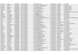 Дашаахүү Хулан ГГ82021207 Бага ангийнбагш b_amjii@yahoo.com Улаанбаатар Чингэлтэй 5-р сургууль
Энх-амгалан Мөнхжаргал СТ88122807 Бага ангийнбагш munkhjargal_enkhamgalan@yahoo.com Улаанбаатар Сүхбаатар 3-р сургууль
эрхэмбаяр уянга ук89112901 Бага ангийнбагш erhembayr_uyanga@yahoo.com Улаанбаатар Баянзүрх 120 дугаар сургууль
Балжинням Мөнхтуяа ОП94012001 Бага ангийнбагш B_tuya94@yahoo.com Улаанбаатар Налайх 109-р бага сургууль
Бат-Өлзий Дөлгөөн УД93010201 Бага ангийнбагш Dulguun.batolzii@yahoo.com Улаанбаатар Налайх 109-р бага сургууль
Цагаансанаа Солонго ОЮ90052341 Бага ангийнбагш ss_0523@yahoo.com Улаанбаатар Сүхбаатар ТСБТСДунд сургууль
Бямбаа Хандсүрэн ЙР91031200 Бага ангийнбагш handaa_11g@yahoo.com Улаанбаатар Багануур 125-р сургууль
Марууш Мөнхбаяр ЕЙ91011901 Бага ангийнбагш muugii_0191@yahoo.com Улаанбаатар Баянгол БШУЯ ний харьяа Эрдмийнөргөө цогц
Батхуяг Сэлэнгэ пю91100123 Бага ангийнбагш seegiibh@yahoo.com Улаанбаатар Баянзүрх 21-р сургууль
Магнайбаяр Баярцэцэг МЮ93111027 Бага ангийнбагш e.aagii58@gmail.com Улаанбаатар Баянзүрх 84-р сургууль
Өлзийбат Нандинбилэг УХ94030808 Бага ангийнбагш nandia0308@yahoo.com Улаанбаатар Баянзүрх 84-р сургууль
Бүрнээбаатар Мөнгөнцэцэг ФВ94010803 Бага ангийнбагш Oyunbileg_1230@yahoo.com Улаанбаатар Баянзүрх 102-р сургууль
Эрдэнэчимэг Шинэбилэг ЙЮ89033167 Бага ангийнбагш erdenechimegshinebileg_9999@yahoo.com Улаанбаатар Баянгол БШУЯ ний харьяа Эрдмийнөргөө цогц
Цогт Ундрахжаргал РЙ94090501 Бага ангийнбагш undrahtsogt@yahoo.com Улаанбаатар Баянзүрх 84-р сургууль
Ганбаатар Тодгэрэл ЦГ81060767 Бага ангийнбагш toodaa5@yahoo.com Улаанбаатар Баянзүрх 21-р ЕБС
Түмэн Отгонцэцэг РЭ94043009 Бага ангийнбагш otgoo430@yahoo.com Улаанбаатар Баянзүрх 111-р сургууль
Энхболд Пүрэвсүрэн ИА93070821 Бага ангийнбагш enhbold_puujee@yahoo.com Улаанбаатар Сонгинохайрхан 67-р сургууль
хуягт тамир ою92112401 Бага ангийнбагш tamira752@gmail.com Улаанбаатар Баянзүрх амгаланцогцолбор сургууль
Гансүх Мянганбаясгалан ПА90050621 Бага ангийнбагш baysaa_gansukh@yahoo.com Улаанбаатар Сонгинохайрхан 67-р сургууль
Баянбат Ууганцэцэг ДЙ92050507 Бага ангийнбагш uugaa_flower9205@yahoo.com Улаанбаатар Сонгинохайрхан 67-р сургууль
Баярцэнгэл Баярмаа УД91052808 Бага ангийнбагш Bayartsengel_bayarmaa@yahoo.com Улаанбаатар Налайх 119-р сургууль
Ганбаатар Ганцэцэг чг81092767 Бага ангийнбагш gganaa1011@yahoo.com Улаанбаатар Сонгинохайрхан 104-р сургууль
Дашхүү Ичинхорлоо УД91060302 Бага ангийнбагш ichko0603@yahoo.com Улаанбаатар Налайх 119 дүгээр сургууль
Банзрагч Дэлгэрзаяа ПВ93051803 Бага ангийнбагш B_deegii0518@yahoo.com Улаанбаатар Сонгинохайрхан 21-р сургууль
Чулуун Нарангэрэл ШУ89102900 Бага ангийнбагш narangerel.chuluun@yahoo.com Улаанбаатар Сонгинохайрхан 67-р сургууль
Даштөмөр Золбаяр сп91120601 Бага ангийнбагш dashtzoloo@gmail.com Улаанбаатар Сүхбаатар ЕБ-ын 16-р сургууль
Дүүжий Энхмаа ри85061304 Бага ангийнбагш tsoomoo_0906@yahoo.com Улаанбаатар Сүхбаатар ЕБ-ын 16-р сургууль
Наранчулуун Саруулбуян ДН89080302 Бага ангийнбагш saruulhan.naran@yahoo.com Улаанбаатар Хан-Уул 118-р сургууль
ГАНЗОРИГ ҮҮРИЙНЦОЛМОН ЗН92030200 Бага ангийнбагш VENUS_020392@YAHOO.COM Улаанбаатар Баянзүрх 92-Р СУРГУУЛЬ
Лхагвасүрэн Эрдэнэтуяа РЙ94031301 Бага ангийнбагш bombuul_0106@yahoo.com Улаанбаатар Чингэлтэй Чинхур сургууль
Халтархүү Чулуунзагд ДИ85041801 Бага ангийнбагш chuka2704@gmail.com Улаанбаатар Баянзүрх Их Засаг Лицейсургууль
цэрэндорж мөнгөнзул рх91042106 Бага ангийнбагш mongonzul.tserendorj@yahoo.com Улаанбаатар Сонгинохайрхан ирээдүй цогцолбор
Батжаргал Оюундарь ИХ94122204 Бага ангийнбагш oyundari.batjargal@yahoo.com Улаанбаатар Баянзүрх БЗД-ийн 44-р сургууль
Чулуунхишиг Цолмон ВА84082509 Бага ангийнбагш tsomo1177@yahoo.com Улаанбаатар Сүхбаатар 16-р сургууль
Ганболд Отгонцэцэг УЗ91022701 Бага ангийнбагш ganbold.otgontsetseg@yahoo.com Улаанбаатар Хан-Уул ХУД 52-р сургууль
Алтанхуяг Дулмаа УК94123104 Бага ангийнбагш chups_time@yahoo.com Улаанбаатар Баянзүрх Улаанбаатарбүрэндунд сургууль
Долгорсүрэн Уранбилэг УП93022741 Бага ангийнбагш urnaadogoo@yahoo.com Улаанбаатар Сүхбаатар 1дүгээр сургууль
Тогтохжаргал Баярмаа УУ91071328 Бага ангийнбагш brmaa55@yahoo.com Улаанбаатар Баянзүрх 84-р сургууль
Балдандорж Бямбадулам рз91082403 Бага ангийнбагш baldandorj_byambadulam@yahoo.com Улаанбаатар Баянгол 13-р сургууль
Сэмжид Наранцэцэг ою92092002 Бага ангийнбагш s_naraa_0920@yahoo.com Улаанбаатар Баянгол Эрдмийн Ундраа цогцолбор сургууль
Баярсайхан Оюунгэрэл УХ93021706 Бага ангийнбагш oyungerel1728@gmail.com Улаанбаатар Сүхбаатар 58-р сургууль
 