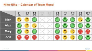 www.luxoft.com
Niko-Niko – Calendar of Team Mood
 
