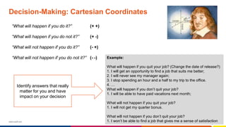 www.luxoft.com
Decision-Making: Cartesian Coordinates
“What will happen if you do it?” (+ +)
“What will happen if you do not it?” (+ -)
“What will not happen if you do it?” (- +)
“What will not happen if you do not it?” (- -) Example:
What will happen if you quit your job? (Change the date of release?)
1. I will get an opportunity to find a job that suits me better;
2. I will never see my manager again;
3. I stop spending an hour and a half to my trip to the office.
4. …
What will happen if you don’t quit your job?
1. I will be able to have paid vacations next month;
What will not happen if you quit your job?
1. I will not get my quarter bonus.
What will not happen if you don’t quit your job?
1. I won’t be able to find a job that gives me a sense of satisfaction
Identify answers that really
matter for you and have
impact on your decision
 