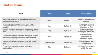 www.luxoft.com
Action Items
What Who When How to check
Setup next meeting on our progress with auto-
testing implementation
Mike by Aug 21
Invite to the meeting is
received
Investigate popular frameworks, present the
results
Ann by Aug 28
Meeting on results is
organized by Ann
Explore company trainings on auto-testing, share
info
Olga by Aug 28
Summary table on
trainings is distributed
Discuss auto-testing experience on other project
within the company, summarize it for our team
Mike by Sep 05
Summarization is
provided to all
interested parties
Identify critical parts of our app to cover in first
turn
Alex and Ivan By Sep 05
Visualization of app
critical parts
Present our approach on auto-testing to
stakeholders
Mike By Sep 11
Minutes of meeting are
sent to the team
 
