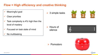 www.luxoft.com
Flow = High efficiency and creative thinking
 Meaningful goal
 Clear priorities
 Task complexity is 4% high then the
level of mastery
 Focused on task state of mind
 No multitasking
 3 simple tasks
 Hours of
silence
 Pomodoro
 
