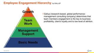 www.luxoft.com
Employee Engagement Hierarchy
Growth
Team
Work
Management
Support
Basic Needs
Gallup (research-based, global performance-
management consulting company) determines that
team members engagement is the key to business
profitability, client’s loyalty and to low level of attrition.
by GALLUP
 