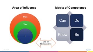 www.luxoft.com
Area of Influence Matrix of Competence
They
You
I
Can Do
Know Be
Use on
Retrospective
 